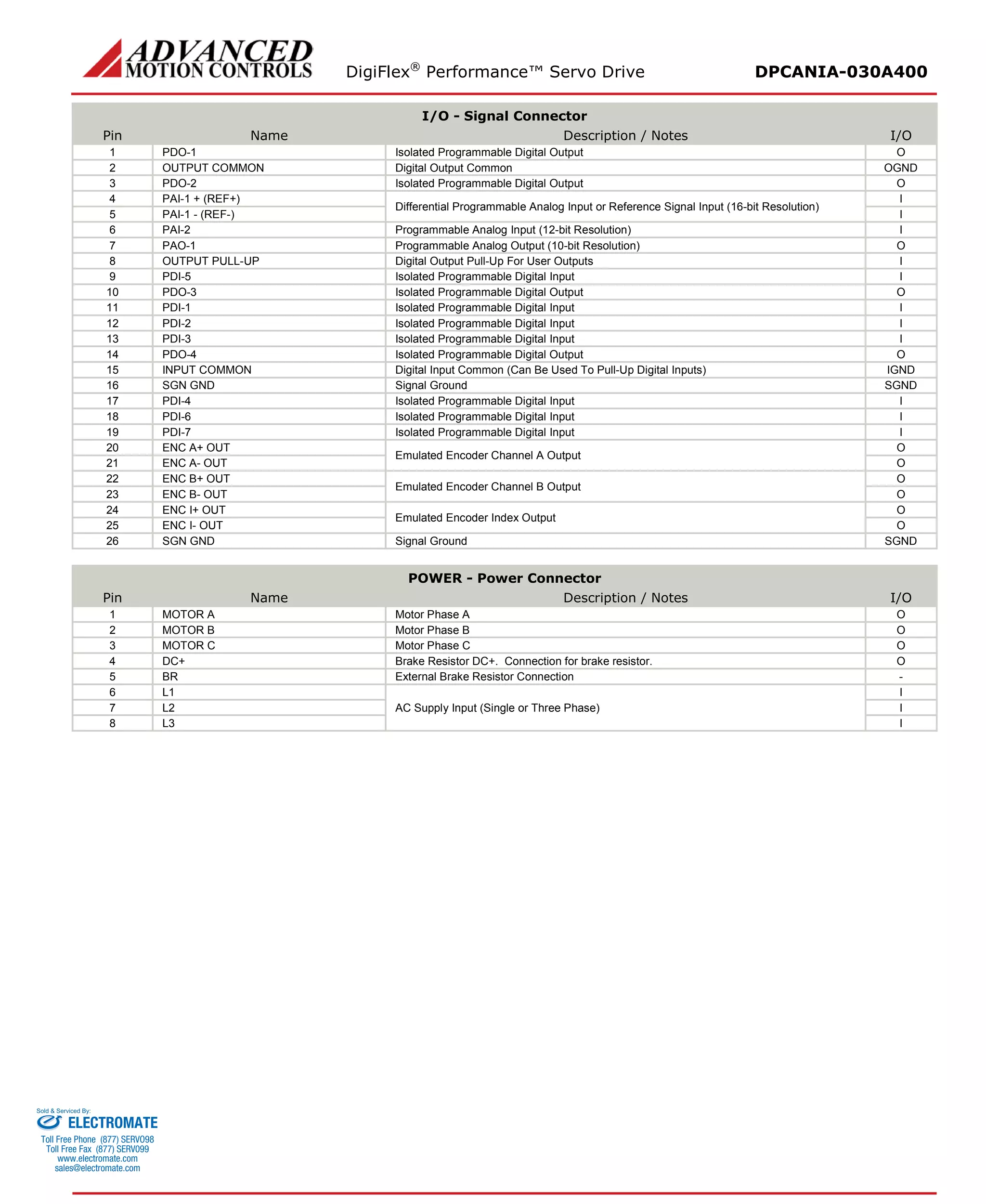 DigiFlex® Performance™ Servo Drive DPCANIA-030A400 
I/O - Signal Connector 
Pin 
Name 
Description / Notes 
I/O 
1 
PDO-1 
Isolated Programmable Digital Output 
O 
2 
OUTPUT COMMON 
Digital Output Common 
OGND 
3 
PDO-2 
Isolated Programmable Digital Output 
O 
4 
PAI-1 + (REF+) 
Differential Programmable Analog Input or Reference Signal Input (16-bit Resolution) 
I 
5 
PAI-1 - (REF-) 
I 
6 
PAI-2 
Programmable Analog Input (12-bit Resolution) 
I 
7 
PAO-1 
Programmable Analog Output (10-bit Resolution) 
O 
8 
OUTPUT PULL-UP 
Digital Output Pull-Up For User Outputs 
I 
9 
PDI-5 
Isolated Programmable Digital Input 
I 
10 
PDO-3 
Isolated Programmable Digital Output 
O 
11 
PDI-1 
Isolated Programmable Digital Input 
I 
12 
PDI-2 
Isolated Programmable Digital Input 
I 
13 
PDI-3 
Isolated Programmable Digital Input 
I 
14 
PDO-4 
Isolated Programmable Digital Output 
O 
15 
INPUT COMMON 
Digital Input Common (Can Be Used To Pull-Up Digital Inputs) 
IGND 
16 
SGN GND 
Signal Ground 
SGND 
17 
PDI-4 
Isolated Programmable Digital Input 
I 
18 
PDI-6 
Isolated Programmable Digital Input 
I 
19 
PDI-7 
Isolated Programmable Digital Input 
I 
20 
ENC A+ OUT 
Emulated Encoder Channel A Output 
O 
21 
ENC A- OUT 
O 
22 
ENC B+ OUT 
Emulated Encoder Channel B Output 
O 
23 
ENC B- OUT 
O 
24 
ENC I+ OUT 
Emulated Encoder Index Output 
O 
25 
ENC I- OUT 
O 
26 
SGN GND 
Signal Ground 
SGND 
POWER - Power Connector 
Pin 
Name 
Description / Notes 
I/O 
1 
MOTOR A 
Motor Phase A 
O 
2 
MOTOR B 
Motor Phase B 
O 
3 
MOTOR C 
Motor Phase C 
O 
4 
DC+ 
Brake Resistor DC+. Connection for brake resistor. 
O 
5 
BR 
External Brake Resistor Connection 
- 
6 
L1 
AC Supply Input (Single or Three Phase) 
I 
7 
L2 
I 
8 
L3 
I 
ELECTROMATE 
Toll Free Phone (877) SERVO98 
Toll Free Fax (877) SERV099 
www.electromate.com 
sales@electromate.com 
Sold & Serviced By: 
 