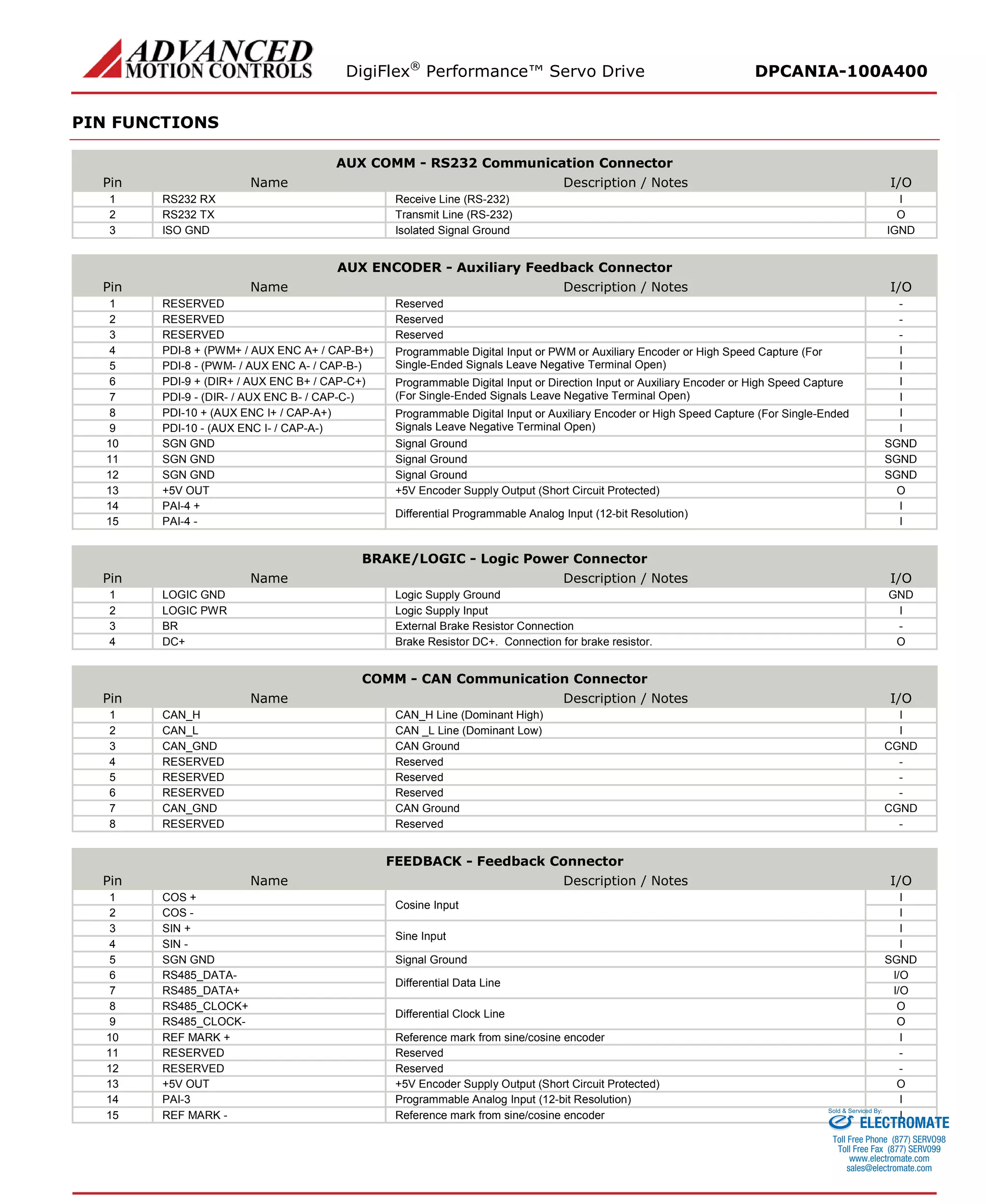 DigiFlex® Performance™ Servo Drive DPCANIA-100A400 
PIN FUNCTIONS 
AUX COMM - RS232 Communication Connector 
Pin 
Name 
Description / Notes 
I/O 
1 
RS232 RX 
Receive Line (RS-232) 
I 
2 
RS232 TX 
Transmit Line (RS-232) 
O 
3 
ISO GND 
Isolated Signal Ground 
IGND 
AUX ENCODER - Auxiliary Feedback Connector 
Pin 
Name 
Description / Notes 
I/O 
1 
RESERVED 
Reserved 
- 
2 
RESERVED 
Reserved 
- 
3 
RESERVED 
Reserved 
- 
4 
PDI-8 + (PWM+ / AUX ENC A+ / CAP-B+) 
Programmable Digital Input or PWM or Auxiliary Encoder or High Speed Capture (For Single-Ended Signals Leave Negative Terminal Open) 
I 
5 
PDI-8 - (PWM- / AUX ENC A- / CAP-B-) 
I 
6 
PDI-9 + (DIR+ / AUX ENC B+ / CAP-C+) 
Programmable Digital Input or Direction Input or Auxiliary Encoder or High Speed Capture (For Single-Ended Signals Leave Negative Terminal Open) 
I 
7 
PDI-9 - (DIR- / AUX ENC B- / CAP-C-) 
I 
8 
PDI-10 + (AUX ENC I+ / CAP-A+) 
Programmable Digital Input or Auxiliary Encoder or High Speed Capture (For Single-Ended Signals Leave Negative Terminal Open) 
I 
9 
PDI-10 - (AUX ENC I- / CAP-A-) 
I 
10 
SGN GND 
Signal Ground 
SGND 
11 
SGN GND 
Signal Ground 
SGND 
12 
SGN GND 
Signal Ground 
SGND 
13 
+5V OUT 
+5V Encoder Supply Output (Short Circuit Protected) 
O 
14 
PAI-4 + 
Differential Programmable Analog Input (12-bit Resolution) 
I 
15 
PAI-4 - 
I 
BRAKE/LOGIC - Logic Power Connector 
Pin 
Name 
Description / Notes 
I/O 
1 
LOGIC GND 
Logic Supply Ground 
GND 
2 
LOGIC PWR 
Logic Supply Input 
I 
3 
BR 
External Brake Resistor Connection 
- 
4 
DC+ 
Brake Resistor DC+. Connection for brake resistor. 
O 
COMM - CAN Communication Connector 
Pin 
Name 
Description / Notes 
I/O 
1 
CAN_H 
CAN_H Line (Dominant High) 
I 
2 
CAN_L 
CAN _L Line (Dominant Low) 
I 
3 
CAN_GND 
CAN Ground 
CGND 
4 
RESERVED 
Reserved 
- 
5 
RESERVED 
Reserved 
- 
6 
RESERVED 
Reserved 
- 
7 
CAN_GND 
CAN Ground 
CGND 
8 
RESERVED 
Reserved 
- 
FEEDBACK - Feedback Connector 
Pin 
Name 
Description / Notes 
I/O 
1 
COS + 
Cosine Input 
I 
2 
COS - 
I 
3 
SIN + 
Sine Input 
I 
4 
SIN - 
I 
5 
SGN GND 
Signal Ground 
SGND 
6 
RS485_DATA- 
Differential Data Line 
I/O 
7 
RS485_DATA+ 
I/O 
8 
RS485_CLOCK+ 
Differential Clock Line 
O 
9 
RS485_CLOCK- 
O 
10 
REF MARK + 
Reference mark from sine/cosine encoder 
I 
11 
RESERVED 
Reserved 
- 
12 
RESERVED 
Reserved 
- 
13 
+5V OUT 
+5V Encoder Supply Output (Short Circuit Protected) 
O 
14 
PAI-3 
Programmable Analog Input (12-bit Resolution) 
I 
15 
REF MARK - 
Reference mark from sine/cosine encoder 
I ELECTROMATE 
Toll Free Phone (877) SERVO98 
Toll Free Fax (877) SERV099 
www.electromate.com 
sales@electromate.com 
Sold & Serviced By: 
 