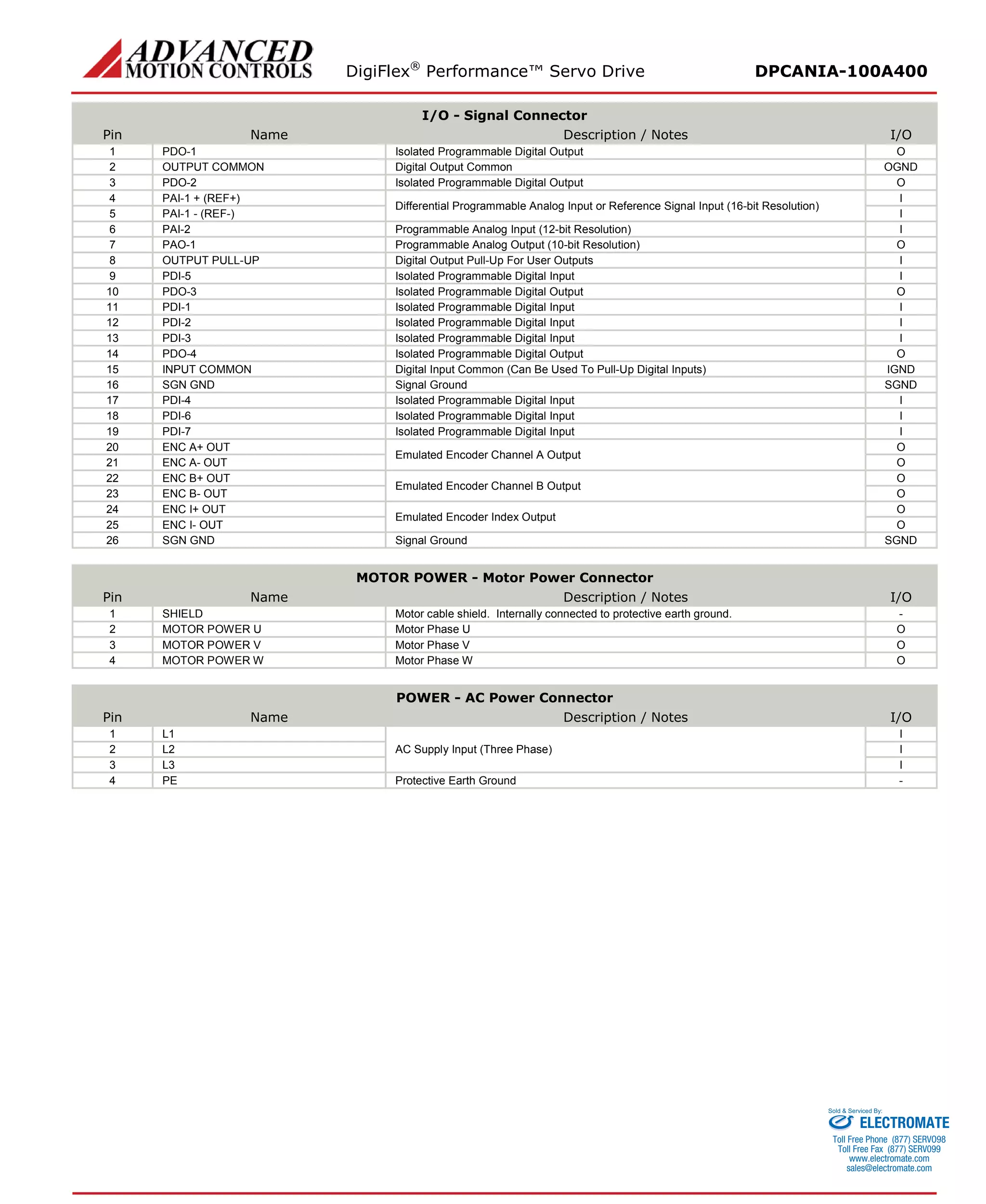 DigiFlex® Performance™ Servo Drive DPCANIA-100A400 
I/O - Signal Connector 
Pin 
Name 
Description / Notes 
I/O 
1 
PDO-1 
Isolated Programmable Digital Output 
O 
2 
OUTPUT COMMON 
Digital Output Common 
OGND 
3 
PDO-2 
Isolated Programmable Digital Output 
O 
4 
PAI-1 + (REF+) 
Differential Programmable Analog Input or Reference Signal Input (16-bit Resolution) 
I 
5 
PAI-1 - (REF-) 
I 
6 
PAI-2 
Programmable Analog Input (12-bit Resolution) 
I 
7 
PAO-1 
Programmable Analog Output (10-bit Resolution) 
O 
8 
OUTPUT PULL-UP 
Digital Output Pull-Up For User Outputs 
I 
9 
PDI-5 
Isolated Programmable Digital Input 
I 
10 
PDO-3 
Isolated Programmable Digital Output 
O 
11 
PDI-1 
Isolated Programmable Digital Input 
I 
12 
PDI-2 
Isolated Programmable Digital Input 
I 
13 
PDI-3 
Isolated Programmable Digital Input 
I 
14 
PDO-4 
Isolated Programmable Digital Output 
O 
15 
INPUT COMMON 
Digital Input Common (Can Be Used To Pull-Up Digital Inputs) 
IGND 
16 
SGN GND 
Signal Ground 
SGND 
17 
PDI-4 
Isolated Programmable Digital Input 
I 
18 
PDI-6 
Isolated Programmable Digital Input 
I 
19 
PDI-7 
Isolated Programmable Digital Input 
I 
20 
ENC A+ OUT 
Emulated Encoder Channel A Output 
O 
21 
ENC A- OUT 
O 
22 
ENC B+ OUT 
Emulated Encoder Channel B Output 
O 
23 
ENC B- OUT 
O 
24 
ENC I+ OUT 
Emulated Encoder Index Output 
O 
25 
ENC I- OUT 
O 
26 
SGN GND 
Signal Ground 
SGND 
MOTOR POWER - Motor Power Connector 
Pin 
Name 
Description / Notes 
I/O 
1 
SHIELD 
Motor cable shield. Internally connected to protective earth ground. 
- 
2 
MOTOR POWER U 
Motor Phase U 
O 
3 
MOTOR POWER V 
Motor Phase V 
O 
4 
MOTOR POWER W 
Motor Phase W 
O 
POWER - AC Power Connector 
Pin 
Name 
Description / Notes 
I/O 
1 
L1 
AC Supply Input (Three Phase) 
I 
2 
L2 
I 
3 
L3 
I 
4 
PE 
Protective Earth Ground 
- ELECTROMATE 
Toll Free Phone (877) SERVO98 
Toll Free Fax (877) SERV099 
www.electromate.com 
sales@electromate.com 
Sold & Serviced By: 
 
