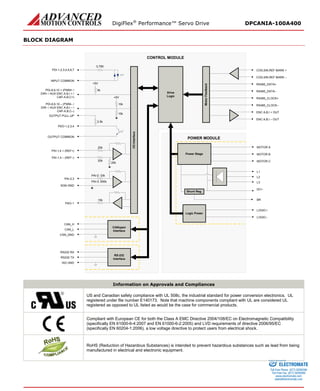 DigiFlex® Performance™ Servo Drive DPCANIA-100A400 
BLOCK DIAGRAM 
I/O InterfaceI/O Interface DriveLogicCONTROL MODULEPAI-1,4 + (REF+) PAI-1,4 – (REF–) PDI-1,2,3,4,5,6,7INPUT COMMONPDI-8,9,10 + (PWM+ / DIR+ / AUX ENC A,B,I + / CAP-A,B,C+) PDO-1,2,3,4OUTPUT COMMON5k+5V10k+5V10k2.5k20k20k20kPAI-2,3SGN GNDPAI-2: 33kPAI-3: 500k3.75KPDI-8,9,10 – (PWM– / DIR– / AUX ENC A,B,I – / CAP-A,B,C–) OUTPUT PULL-UPPAO-110kCAN_HCAN_LCANopenInterfaceCAN_GNDRS232 RXRS232 TXISO GNDRS-232Interface Motor FeedbackMotor Feedback COS,SIN,REF MARK + COS,SIN,REF MARK – RS485_DATA+ RS485_DATA– RS485_CLOCK+ RS485_CLOCK– ENC A,B,I + OUTENC A,B,I – OUTDC+ MOTOR AMOTOR BMOTOR CPOWER MODULEPower StageLogic PowerL1L2L3LOGIC+ LOGIC– Shunt Reg. BR 
Information on Approvals and Compliances 
US and Canadian safety compliance with UL 508c, the industrial standard for power conversion electronics. UL registered under file number E140173. Note that machine components compliant with UL are considered UL registered as opposed to UL listed as would be the case for commercial products. 
Compliant with European CE for both the Class A EMC Directive 2004/108/EC on Electromagnetic Compatibility (specifically EN 61000-6-4:2007 and EN 61000-6-2:2005) and LVD requirements of directive 2006/95/EC (specifically EN 60204-1:2006), a low voltage directive to protect users from electrical shock. 
RoHS (Reduction of Hazardous Substances) is intended to prevent hazardous substances such as lead from being manufactured in electrical and electronic equipment. 
ELECTROMATE 
Toll Free Phone (877) SERVO98 
Toll Free Fax (877) SERV099 
www.electromate.com 
sales@electromate.com 
Sold & Serviced By: 
 