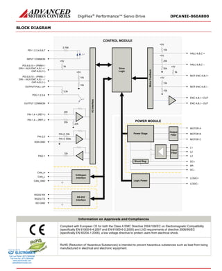 DigiFlex® Performance™ Servo Drive DPCANIE-060A800 
BLOCK DIAGRAM 
I/O InterfaceI/O Interface DriveLogicCONTROL MODULEPAI-1,4 + (REF+) PAI-1,4 – (REF–) PDI-1,2,3,4,5,6,7INPUT COMMONPDI-8,9,10 + (PWM+ / DIR+ / AUX ENC A,B,I + / CAP-A,B,C+) PDO-1,2,3,4OUTPUT COMMON5k+5V10k+5V10k2.5k20k20k20kPAI-2,3SGN GNDPAI-2: 33kPAI-3: 500k3.75KPDI-8,9,10 – (PWM– / DIR– / AUX ENC A,B,I – / CAP-A,B,C–) OUTPUT PULL-UP Motor FeedbackMotor Feedback MOT ENC A,B,I + MOT ENC A,B,I – HALL A,B,C + HALL A,B,C – 10k+5V20k+5V20k+5V10k+5V10k5kENC A,B,I + OUTENC A,B,I – OUTPAO-110kCAN_HCAN_LCANopenInterfaceCAN_GNDRS232 RXRS232 TXISO GNDRS-232InterfaceDC+ MOTOR AMOTOR BMOTOR CDC– POWER MODULEPower StageLogic PowerL1L2L3LOGIC+ LOGIC– Shunt Reg. InputFilterOutputFilterBR 
Information on Approvals and Compliances 
Compliant with European CE for both the Class A EMC Directive 2004/108/EC on Electromagnetic Compatibility (specifically EN 61000-6-4:2007 and EN 61000-6-2:2005) and LVD requirements of directive 2006/95/EC (specifically EN 60204-1:2006), a low voltage directive to protect users from electrical shock. 
RoHS (Reduction of Hazardous Substances) is intended to prevent hazardous substances such as lead from being manufactured in electrical and electronic equipment. 
ELECTROMATE 
Toll Free Phone (877) SERVO98 
Toll Free Fax (877) SERV099 
www.electromate.com 
sales@electromate.com 
Sold & Serviced By: 
 