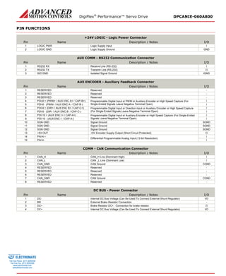DigiFlex® Performance™ Servo Drive DPCANIE-060A800 
PIN FUNCTIONS 
+24V LOGIC - Logic Power Connector 
Pin 
Name 
Description / Notes 
I/O 
1 
LOGIC PWR 
Logic Supply Input 
I 
2 
LOGIC GND 
Logic Supply Ground 
GND 
AUX COMM - RS232 Communication Connector 
Pin 
Name 
Description / Notes 
I/O 
1 
RS232 RX 
Receive Line (RS-232) 
I 
2 
RS232 TX 
Transmit Line (RS-232) 
O 
3 
ISO GND 
Isolated Signal Ground 
IGND 
AUX ENCODER - Auxiliary Feedback Connector 
Pin 
Name 
Description / Notes 
I/O 
1 
RESERVED 
Reserved 
- 
2 
RESERVED 
Reserved 
- 
3 
RESERVED 
Reserved 
- 
4 
PDI-8 + (PWM+ / AUX ENC A+ / CAP-B+) 
Programmable Digital Input or PWM or Auxiliary Encoder or High Speed Capture (For Single-Ended Signals Leave Negative Terminal Open) 
I 
5 
PDI-8 - (PWM- / AUX ENC A- / CAP-B-) 
I 
6 
PDI-9 + (DIR+ / AUX ENC B+ / CAP-C+) 
Programmable Digital Input or Direction Input or Auxiliary Encoder or High Speed Capture (For Single-Ended Signals Leave Negative Terminal Open) 
I 
7 
PDI-9 - (DIR- / AUX ENC B- / CAP-C-) 
I 
8 
PDI-10 + (AUX ENC I+ / CAP-A+) 
Programmable Digital Input or Auxiliary Encoder or High Speed Capture (For Single-Ended Signals Leave Negative Terminal Open) 
I 
9 
PDI-10 - (AUX ENC I- / CAP-A-) 
I 
10 
SGN GND 
Signal Ground 
SGND 
11 
SGN GND 
Signal Ground 
SGND 
12 
SGN GND 
Signal Ground 
SGND 
13 
+5V OUT 
+5V Encoder Supply Output (Short Circuit Protected) 
O 
14 
PAI-4 + 
Differential Programmable Analog Input (12-bit Resolution) 
I 
15 
PAI-4 - 
I 
COMM - CAN Communication Connector 
Pin 
Name 
Description / Notes 
I/O 
1 
CAN_H 
CAN_H Line (Dominant High) 
I 
2 
CAN_L 
CAN _L Line (Dominant Low) 
I 
3 
CAN_GND 
CAN Ground 
CGND 
4 
RESERVED 
Reserved 
- 
5 
RESERVED 
Reserved 
- 
6 
RESERVED 
Reserved 
- 
7 
CAN_GND 
CAN Ground 
CGND 
8 
RESERVED 
Reserved 
- 
DC BUS - Power Connector 
Pin 
Name 
Description / Notes 
I/O 
1 
DC- 
Internal DC Bus Voltage (Can Be Used To Connect External Shunt Regulator) 
I/O 
2 
BR 
External Brake Resistor Connection 
- 
3 
DC+ 
Brake Resistor DC+. Connection for brake resistor. 
O 
4 
DC+ 
Internal DC Bus Voltage (Can Be Used To Connect External Shunt Regulator) 
I/O 
ELECTROMATE 
Toll Free Phone (877) SERVO98 
Toll Free Fax (877) SERV099 
www.electromate.com 
sales@electromate.com 
Sold & Serviced By: 
 