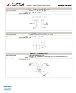 DigiFlex® Performance™ Servo Drive DPCANIE-060A800 
COMM - CAN Communication Connector 
Connector Information 
Shielded, dual RJ-45 socket with LEDs 
Mating Connector 
Details 
AMP: Plug P/N 5-569552-3 
Included with Drive 
No 
CAN_H1CAN_L2CAN_GND3CAN_GND7CAN_H1CAN_L2CAN_GND3CAN_GND7AB 
DC BUS - Power Connector 
Connector Information 
4-port, 7.62 mm spaced, enclosed, friction lock header 
Mating Connector 
Details 
Phoenix Contact: P/N 1804920 
Included with Drive 
Yes 
DC-1BR2DC+3DC+4 
FEEDBACK - Feedback Connector 
Connector Information 
15-pin, high-density, female D-sub 
Mating Connector 
Details 
TYCO: Plug P/N 748364-1; Housing P/N 5748677-1; Terminals P/N 1658670-2 (loose) or 1658670-1 (strip) 
Included with Drive 
No 
HALL A+1HALL B+2HALL C+3MOT ENC A+4MOT ENC A-5HALL B-11SGN GND12+5V OUT13PAI-314HALL C-15MOT ENC B+6HALL A-10MOT ENC B-7MOT ENC I+8MOT ENC I-9 
ELECTROMATE 
Toll Free Phone (877) SERVO98 
Toll Free Fax (877) SERV099 
www.electromate.com 
sales@electromate.com 
Sold & Serviced By: 
 