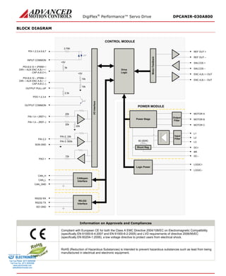 DigiFlex® Performance™ Servo Drive DPCANIR-030A800 
BLOCK DIAGRAM 
I/O InterfaceI/O Interface DriveLogicCONTROL MODULEPAI-1,4 + (REF+) PAI-1,4 – (REF–) PDI-1,2,3,4,5,6,7INPUT COMMONPDI-8,9,10 + (PWM+ / DIR+ / AUX ENC A,B,I + / CAP-A,B,C+) PDO-1,2,3,4OUTPUT COMMON5k+5V10k+5V10k2.5k20k20k20kPAI-2,3SGN GNDPAI-2: 33kPAI-3: 500k3.75KPDI-8,9,10 – (PWM– / DIR– / AUX ENC A,B,I – / CAP-A,B,C–) OUTPUT PULL-UPPAO-110kCAN_HCAN_LCANopenInterfaceCAN_GNDRS232 RXRS232 TXISO GNDRS-232Interface Motor FeedbackMotor Feedback ENC A,B,I + OUTENC A,B,I – OUTREF OUT + REF OUT – SIN,COS + SIN,COS – DC+ MOTOR AMOTOR BMOTOR CDC– POWER MODULEPower StageLogic PowerL1L2L3LOGIC+ LOGIC– Shunt Reg. InputFilterOutputFilterBR60 (50W) 
Information on Approvals and Compliances 
Compliant with European CE for both the Class A EMC Directive 2004/108/EC on Electromagnetic Compatibility (specifically EN 61000-6-4:2007 and EN 61000-6-2:2005) and LVD requirements of directive 2006/95/EC (specifically EN 60204-1:2006), a low voltage directive to protect users from electrical shock. 
RoHS (Reduction of Hazardous Substances) is intended to prevent hazardous substances such as lead from being manufactured in electrical and electronic equipment. 
ELECTROMATE 
Toll Free Phone (877) SERVO98 
Toll Free Fax (877) SERV099 
www.electromate.com 
sales@electromate.com 
Sold & Serviced By: 
 