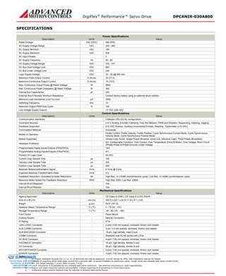 DigiFlex® Performance™ Servo Drive DPCANIR-030A800 
SPECIFICATIONS 
Power Specifications 
Description 
Units 
Value 
Rated Voltage 
VAC (VDC) 
480 (678) 
AC Supply Voltage Range 
VAC 
200 - 480 
AC Supply Minimum 
VAC 
180 
AC Supply Maximum 
VAC 
528 
AC Input Phases 
- 
3 
AC Supply Frequency 
Hz 
50 - 60 
DC Supply Voltage Range1 
VDC 
255 - 747 
DC Bus Over Voltage Limit 
VDC 
850 
DC Bus Under Voltage Limit 
VDC 
230 
Logic Supply Voltage 
VDC 
20 - 30 (@ 850 mA) 
Maximum Peak Output Current2 
A (Arms) 
30 (21.2) 
Maximum Continuous Output Current 
A (Arms) 
15 (10.6) 
Max. Continuous Output Power @ Rated Voltage3 
W 
6840 
Max. Continuous Power Dissipation @ Rated Voltage 
W 
360 
Internal Bus Capacitance 
μF 
330 
External Shunt Resistor Minimum Resistance 
- 
Contact factory before using an external shunt resistor. 
Minimum Load Inductance (Line-To-Line)4 
μH 
3000 
Switching Frequency 
kHz 
10 
Maximum Output PWM Duty Cycle 
% 
100 
Low Voltage Supply Outputs 
- 
+5 VDC (250 mA) 
Control Specifications 
Description 
Units 
Value 
Communication Interfaces 
- 
CANopen (RS-232 for configuration) 
Command Sources 
- 
±10 V Analog, Encoder Following, Over the Network, PWM and Direction, Sequencing, Indexing, Jogging 
Feedback Supported 
- 
±10 VDC Position, Auxiliary Incremental Encoder, Resolver, Tachometer (±10 VDC) 
Commutation Methods 
- 
Sinusoidal 
Modes of Operation 
- 
Profile Current, Profile Velocity, Profile Position, Cyclic Synchronous Current Mode, Cyclic Synchronous Velocity Mode, Cyclic Synchronous Position Mode 
Motors Supported 
- 
Closed Loop Vector, Single Phase (Brushed, Voice Coil, Inductive Load), Three Phase (Brushless) 
Hardware Protection 
- 
40+ Configurable Functions, Over Current, Over Temperature (Drive & Motor), Over Voltage, Short Circuit (Phase-Phase & Phase-Ground), Under Voltage 
Programmable Digital Inputs/Outputs (PDIs/PDOs) 
- 
10/4 
Programmable Analog Inputs/Outputs (PAIs/PAOs) 
- 
4/1 
Primary I/O Logic Level 
- 
24 VDC 
Current Loop Sample Time 
μs 
100 
Velocity Loop Sample Time 
μs 
200 
Position Loop Sample Time 
μs 
200 
Resolver Reference/Excitation Signal 
Vrms 
4 Vrms @ 5 kHz 
Expected Resolver Transformation Ratio 
Vrms 
0.5 
Feedback Resolution / Emulated Encoder Resolution5 
bit 
High Res: 14 (16384 counts/resolver cycle), Low Res: 12 (4096 counts/resolver cycle) 
Maximum Motor Speed Per Feedback Resolution 
RPM 
High Res: 5000, Low Res: 20000 
Internal Shunt Regulator 
- 
Yes 
Internal Shunt Resistor 
- 
Yes 
Mechanical Specifications 
Description 
Units 
Value 
Agency Approvals 
- 
CE Class A (EMC), CE Class A (LVD), RoHS 
Size (H x W x D) 
mm (in) 
300.5 x 232.1 x 91.8 (11.8 x 9.1 x 3.6) 
Weight 
g (oz) 
5437 (191.8) 
Heatsink (Base) Temperature Range6 
°C (°F) 
0 - 75 (32 - 167) 
Storage Temperature Range 
°C (°F) 
-40 - 85 (-40 - 185) 
Form Factor 
- 
Panel Mount 
Cooling System 
- 
Natural Convection 
IP Rating 
- 
IP10 
+24V LOGIC Connector 
- 
2-port, 5.08 mm spaced, enclosed, friction lock header 
AUX COMM Connector 
- 
3-pin, 2.5 mm spaced, enclosed, friction lock header 
AUX ENCODER Connector 
- 
15-pin, high-density, male D-sub 
COMM Connector 
- 
Shielded, dual RJ-45 socket with LEDs 
DC BUS Connector 
- 
4-port, 7.62 mm spaced, enclosed, friction lock header 
FEEDBACK Connector 
- 
15-pin, high-density, female D-sub 
I/O Connector 
- 
26-pin, high-density, female D-sub 
MOTOR POWER Connector 
- 
4-port, 7.62 mm spaced, enclosed, friction lock header 
POWER Connector 
- 
3-port, 7.62 mm spaced, enclosed, friction lock header 
Notes 
1. DC supply operation through the L1, L2, or L3 terminals will reduce peak/cont. current ratings by 30%. See installation manual for details. 
2. Capable of supplying drive rated peak current for 2 seconds with 10 second foldback to continuous value. Longer times are possible with lower current limits. 
3. P = (DC Rated Voltage) * (Cont. RMS Current) * 0.95. 
4. Lower inductance is acceptable for bus voltages well below maximum. Use external inductance to meet requirements. 
5. Higher and lower resolution options are available. Contact Applications Engineering for more information. 
6. Additional cooling and/or heatsink may be required to achieve rated performance. 
ELECTROMATE 
Toll Free Phone (877) SERVO98 
Toll Free Fax (877) SERV099 
www.electromate.com 
sales@electromate.com 
Sold & Serviced By: 
 