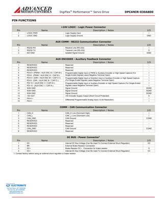 DigiFlex® Performance™ Servo Drive DPCANIR-030A800 
PIN FUNCTIONS 
+24V LOGIC - Logic Power Connector 
Pin 
Name 
Description / Notes 
I/O 
1 
LOGIC PWR 
Logic Supply Input 
I 
2 
LOGIC GND 
Logic Supply Ground 
GND 
AUX COMM - RS232 Communication Connector 
Pin 
Name 
Description / Notes 
I/O 
1 
RS232 RX 
Receive Line (RS-232) 
I 
2 
RS232 TX 
Transmit Line (RS-232) 
O 
3 
ISO GND 
Isolated Signal Ground 
IGND 
AUX ENCODER - Auxiliary Feedback Connector 
Pin 
Name 
Description / Notes 
I/O 
1 
RESERVED 
Reserved 
- 
2 
RESERVED 
Reserved 
- 
3 
RESERVED 
Reserved 
- 
4 
PDI-8 + (PWM+ / AUX ENC A+ / CAP-B+) 
Programmable Digital Input or PWM or Auxiliary Encoder or High Speed Capture (For Single-Ended Signals Leave Negative Terminal Open) 
I 
5 
PDI-8 - (PWM- / AUX ENC A- / CAP-B-) 
I 
6 
PDI-9 + (DIR+ / AUX ENC B+ / CAP-C+) 
Programmable Digital Input or Direction Input or Auxiliary Encoder or High Speed Capture (For Single-Ended Signals Leave Negative Terminal Open) 
I 
7 
PDI-9 - (DIR- / AUX ENC B- / CAP-C-) 
I 
8 
PDI-10 + (AUX ENC I+ / CAP-A+) 
Programmable Digital Input or Auxiliary Encoder or High Speed Capture (For Single-Ended Signals Leave Negative Terminal Open) 
I 
9 
PDI-10 - (AUX ENC I- / CAP-A-) 
I 
10 
SGN GND 
Signal Ground 
SGND 
11 
SGN GND 
Signal Ground 
SGND 
12 
SGN GND 
Signal Ground 
SGND 
13 
+5V OUT 
+5V Encoder Supply Output (Short Circuit Protected) 
O 
14 
PAI-4 + 
Differential Programmable Analog Input (12-bit Resolution) 
I 
15 
PAI-4 - 
I 
COMM - CAN Communication Connector 
Pin 
Name 
Description / Notes 
I/O 
1 
CAN_H 
CAN_H Line (Dominant High) 
I 
2 
CAN_L 
CAN _L Line (Dominant Low) 
I 
3 
CAN_GND 
CAN Ground 
CGND 
4 
RESERVED 
Reserved 
- 
5 
RESERVED 
Reserved 
- 
6 
RESERVED 
Reserved 
- 
7 
CAN_GND 
CAN Ground 
CGND 
8 
RESERVED 
Reserved 
- 
DC BUS - Power Connector1 
Pin 
Name 
Description / Notes 
I/O 
1 
DC- 
Internal DC Bus Voltage (Can Be Used To Connect External Shunt Regulator) 
I/O 
2 
BR 
External Brake Resistor Connection 
- 
3 
DC+ 
Brake Resistor DC+. Connection for brake resistor. 
O 
4 
DC+ 
Internal DC Bus Voltage (Can Be Used To Connect External Shunt Regulator) 
I/O 
1. Contact factory before using an external shunt regulator or brake resistor. 
ELECTROMATE 
Toll Free Phone (877) SERVO98 
Toll Free Fax (877) SERV099 
www.electromate.com 
sales@electromate.com 
Sold & Serviced By: 
 