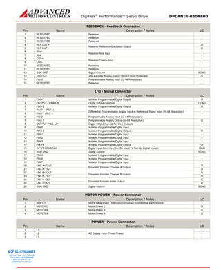 DigiFlex® Performance™ Servo Drive DPCANIR-030A800 
FEEDBACK - Feedback Connector 
Pin 
Name 
Description / Notes 
I/O 
1 
RESERVED 
Reserved 
- 
2 
RESERVED 
Reserved 
- 
3 
RESERVED 
Reserved 
- 
4 
REF OUT + 
Resolver Reference/Excitation Output 
O 
5 
REF OUT - 
O 
6 
SIN+ 
Resolver Sine Input 
I 
7 
SIN- 
I 
8 
COS+ 
Resolver Cosine Input 
I 
9 
COS- 
I 
10 
RESERVED 
Reserved 
- 
11 
RESERVED 
Reserved 
- 
12 
SGN GND 
Signal Ground 
SGND 
13 
+5V OUT 
+5V Encoder Supply Output (Short Circuit Protected) 
O 
14 
PAI-3 
Programmable Analog Input (12-bit Resolution) 
I 
15 
RESERVED 
Reserved 
- 
I/O - Signal Connector 
Pin 
Name 
Description / Notes 
I/O 
1 
PDO-1 
Isolated Programmable Digital Output 
O 
2 
OUTPUT COMMON 
Digital Output Common 
OGND 
3 
PDO-2 
Isolated Programmable Digital Output 
O 
4 
PAI-1 + (REF+) 
Differential Programmable Analog Input or Reference Signal Input (16-bit Resolution) 
I 
5 
PAI-1 - (REF-) 
I 
6 
PAI-2 
Programmable Analog Input (12-bit Resolution) 
I 
7 
PAO-1 
Programmable Analog Output (10-bit Resolution) 
O 
8 
OUTPUT PULL-UP 
Digital Output Pull-Up For User Outputs 
I 
9 
PDI-5 
Isolated Programmable Digital Input 
I 
10 
PDO-3 
Isolated Programmable Digital Output 
O 
11 
PDI-1 
Isolated Programmable Digital Input 
I 
12 
PDI-2 
Isolated Programmable Digital Input 
I 
13 
PDI-3 
Isolated Programmable Digital Input 
I 
14 
PDO-4 
Isolated Programmable Digital Output 
O 
15 
INPUT COMMON 
Digital Input Common (Can Be Used To Pull-Up Digital Inputs) 
IGND 
16 
SGN GND 
Signal Ground 
SGND 
17 
PDI-4 
Isolated Programmable Digital Input 
I 
18 
PDI-6 
Isolated Programmable Digital Input 
I 
19 
PDI-7 
Isolated Programmable Digital Input 
I 
20 
ENC A+ OUT 
Emulated Encoder Channel A Output 
O 
21 
ENC A- OUT 
O 
22 
ENC B+ OUT 
Emulated Encoder Channel B Output 
O 
23 
ENC B- OUT 
O 
24 
ENC I+ OUT 
Emulated Encoder Index Output 
O 
25 
ENC I- OUT 
O 
26 
SGN GND 
Signal Ground 
SGND 
MOTOR POWER - Power Connector 
Pin 
Name 
Description / Notes 
I/O 
1 
SHIELD 
Motor cable shield. Internally connected to protective earth ground. 
- 
2 
MOTOR C 
Motor Phase C 
O 
3 
MOTOR B 
Motor Phase B 
O 
4 
MOTOR A 
Motor Phase A 
O 
POWER - Power Connector 
Pin 
Name 
Description / Notes 
I/O 
1 
L3 
AC Supply Input (Three Phase) 
I 
2 
L2 
I 
3 
L1 
I 
ELECTROMATE 
Toll Free Phone (877) SERVO98 
Toll Free Fax (877) SERV099 
www.electromate.com 
sales@electromate.com 
Sold & Serviced By: 
 