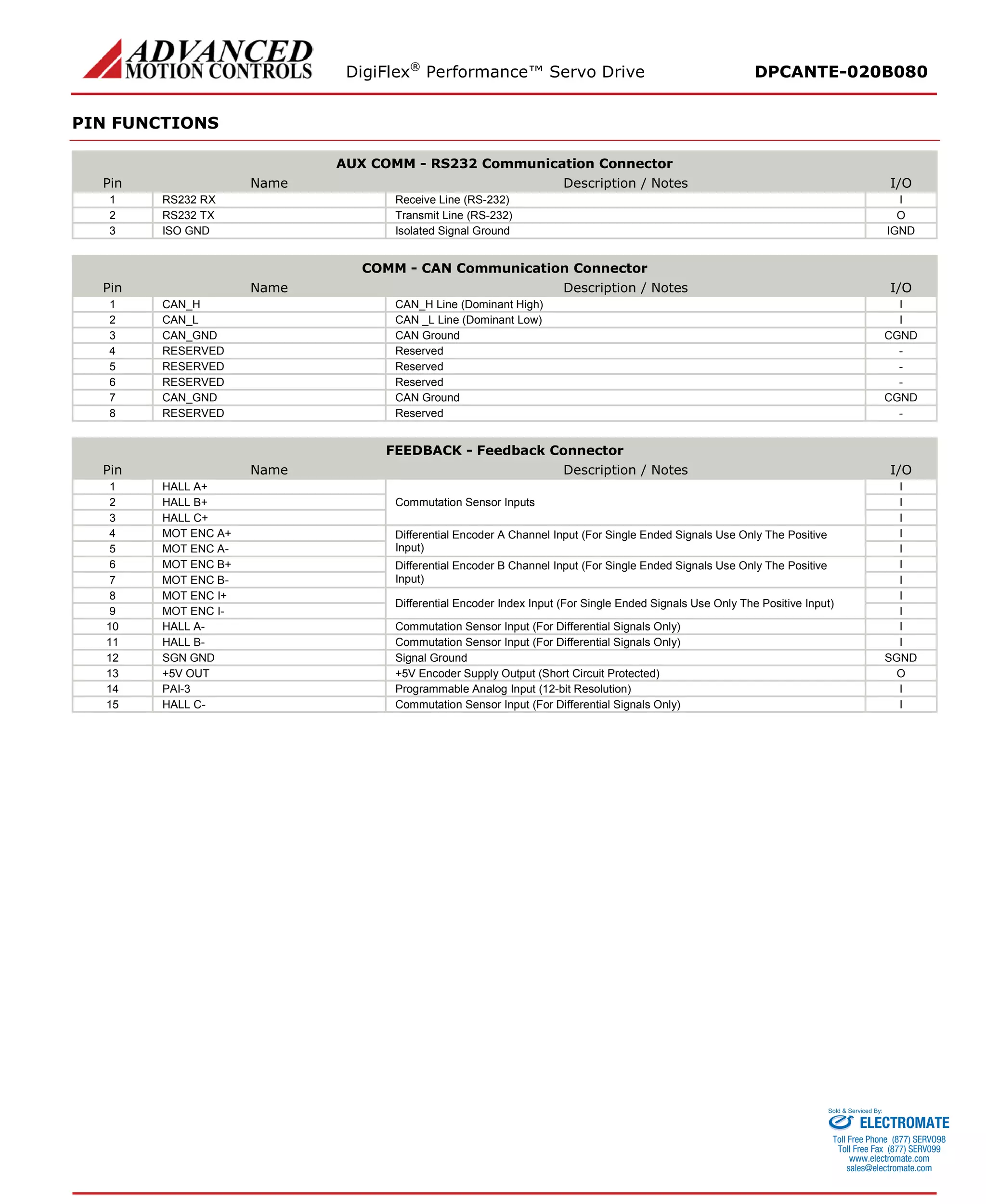 DigiFlex® Performance™ Servo Drive DPCANTE-020B080 
PIN FUNCTIONS 
AUX COMM - RS232 Communication Connector 
Pin 
Name 
Description / Notes 
I/O 
1 
RS232 RX 
Receive Line (RS-232) 
I 
2 
RS232 TX 
Transmit Line (RS-232) 
O 
3 
ISO GND 
Isolated Signal Ground 
IGND 
COMM - CAN Communication Connector 
Pin 
Name 
Description / Notes 
I/O 
1 
CAN_H 
CAN_H Line (Dominant High) 
I 
2 
CAN_L 
CAN _L Line (Dominant Low) 
I 
3 
CAN_GND 
CAN Ground 
CGND 
4 
RESERVED 
Reserved 
- 
5 
RESERVED 
Reserved 
- 
6 
RESERVED 
Reserved 
- 
7 
CAN_GND 
CAN Ground 
CGND 
8 
RESERVED 
Reserved 
- 
FEEDBACK - Feedback Connector 
Pin 
Name 
Description / Notes 
I/O 
1 
HALL A+ 
Commutation Sensor Inputs 
I 
2 
HALL B+ 
I 
3 
HALL C+ 
I 
4 
MOT ENC A+ 
Differential Encoder A Channel Input (For Single Ended Signals Use Only The Positive Input) 
I 
5 
MOT ENC A- 
I 
6 
MOT ENC B+ 
Differential Encoder B Channel Input (For Single Ended Signals Use Only The Positive Input) 
I 
7 
MOT ENC B- 
I 
8 
MOT ENC I+ 
Differential Encoder Index Input (For Single Ended Signals Use Only The Positive Input) 
I 
9 
MOT ENC I- 
I 
10 
HALL A- 
Commutation Sensor Input (For Differential Signals Only) 
I 
11 
HALL B- 
Commutation Sensor Input (For Differential Signals Only) 
I 
12 
SGN GND 
Signal Ground 
SGND 
13 
+5V OUT 
+5V Encoder Supply Output (Short Circuit Protected) 
O 
14 
PAI-3 
Programmable Analog Input (12-bit Resolution) 
I 
15 
HALL C- 
Commutation Sensor Input (For Differential Signals Only) 
I ELECTROMATE 
Toll Free Phone (877) SERVO98 
Toll Free Fax (877) SERV099 
www.electromate.com 
sales@electromate.com 
Sold & Serviced By: 
 