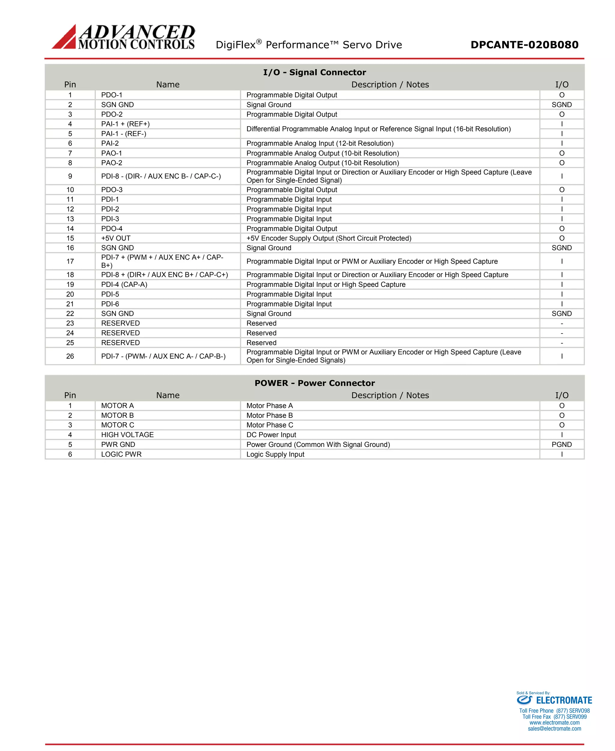 DigiFlex® Performance™ Servo Drive DPCANTE-020B080 
I/O - Signal Connector 
Pin 
Name 
Description / Notes 
I/O 
1 
PDO-1 
Programmable Digital Output 
O 
2 
SGN GND 
Signal Ground 
SGND 
3 
PDO-2 
Programmable Digital Output 
O 
4 
PAI-1 + (REF+) 
Differential Programmable Analog Input or Reference Signal Input (16-bit Resolution) 
I 
5 
PAI-1 - (REF-) 
I 
6 
PAI-2 
Programmable Analog Input (12-bit Resolution) 
I 
7 
PAO-1 
Programmable Analog Output (10-bit Resolution) 
O 
8 
PAO-2 
Programmable Analog Output (10-bit Resolution) 
O 
9 
PDI-8 - (DIR- / AUX ENC B- / CAP-C-) 
Programmable Digital Input or Direction or Auxiliary Encoder or High Speed Capture (Leave Open for Single-Ended Signal) 
I 
10 
PDO-3 
Programmable Digital Output 
O 
11 
PDI-1 
Programmable Digital Input 
I 
12 
PDI-2 
Programmable Digital Input 
I 
13 
PDI-3 
Programmable Digital Input 
I 
14 
PDO-4 
Programmable Digital Output 
O 
15 
+5V OUT 
+5V Encoder Supply Output (Short Circuit Protected) 
O 
16 
SGN GND 
Signal Ground 
SGND 
17 
PDI-7 + (PWM + / AUX ENC A+ / CAP- B+) 
Programmable Digital Input or PWM or Auxiliary Encoder or High Speed Capture 
I 
18 
PDI-8 + (DIR+ / AUX ENC B+ / CAP-C+) 
Programmable Digital Input or Direction or Auxiliary Encoder or High Speed Capture 
I 
19 
PDI-4 (CAP-A) 
Programmable Digital Input or High Speed Capture 
I 
20 
PDI-5 
Programmable Digital Input 
I 
21 
PDI-6 
Programmable Digital Input 
I 
22 
SGN GND 
Signal Ground 
SGND 
23 
RESERVED 
Reserved 
- 
24 
RESERVED 
Reserved 
- 
25 
RESERVED 
Reserved 
- 
26 
PDI-7 - (PWM- / AUX ENC A- / CAP-B-) 
Programmable Digital Input or PWM or Auxiliary Encoder or High Speed Capture (Leave Open for Single-Ended Signals) 
I 
POWER - Power Connector 
Pin 
Name 
Description / Notes 
I/O 
1 
MOTOR A 
Motor Phase A 
O 
2 
MOTOR B 
Motor Phase B 
O 
3 
MOTOR C 
Motor Phase C 
O 
4 
HIGH VOLTAGE 
DC Power Input 
I 
5 
PWR GND 
Power Ground (Common With Signal Ground) 
PGND 
6 
LOGIC PWR 
Logic Supply Input 
I ELECTROMATE 
Toll Free Phone (877) SERVO98 
Toll Free Fax (877) SERV099 
www.electromate.com 
sales@electromate.com 
Sold & Serviced By: 
 