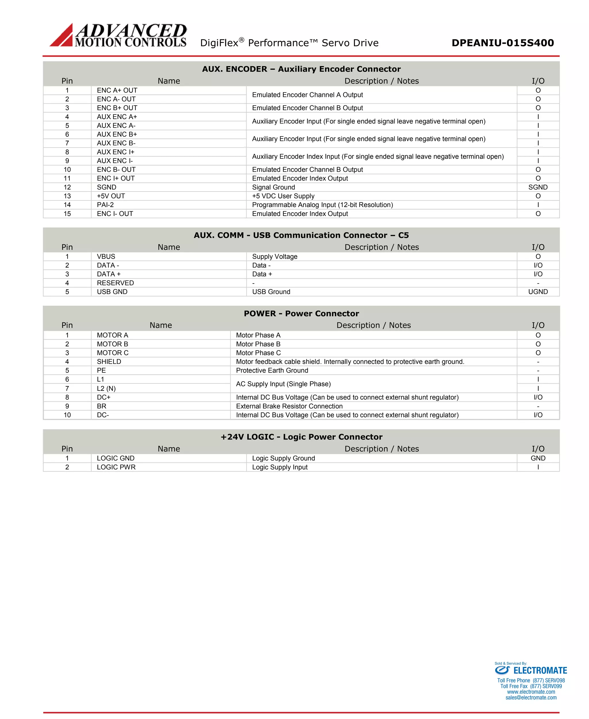 DigiFlex® Performance™ Servo Drive DPEANIU-015S400 
AUX. ENCODER – Auxiliary Encoder Connector 
Pin 
Name 
Description / Notes 
I/O 
1 
ENC A+ OUT 
Emulated Encoder Channel A Output 
O 
2 
ENC A- OUT 
O 
3 
ENC B+ OUT 
Emulated Encoder Channel B Output 
O 
4 
AUX ENC A+ 
Auxiliary Encoder Input (For single ended signal leave negative terminal open) 
I 
5 
AUX ENC A- 
I 
6 
AUX ENC B+ 
Auxiliary Encoder Input (For single ended signal leave negative terminal open) 
I 
7 
AUX ENC B- 
I 
8 
AUX ENC I+ 
Auxiliary Encoder Index Input (For single ended signal leave negative terminal open) 
I 
9 
AUX ENC I- 
I 
10 
ENC B- OUT 
Emulated Encoder Channel B Output 
O 
11 
ENC I+ OUT 
Emulated Encoder Index Output 
O 
12 
SGND 
Signal Ground 
SGND 
13 
+5V OUT 
+5 VDC User Supply 
O 
14 
PAI-2 
Programmable Analog Input (12-bit Resolution) 
I 
15 
ENC I- OUT 
Emulated Encoder Index Output 
O 
AUX. COMM - USB Communication Connector – C5 
Pin 
Name 
Description / Notes 
I/O 
1 
VBUS 
Supply Voltage 
O 
2 
DATA - 
Data - 
I/O 
3 
DATA + 
Data + 
I/O 
4 
RESERVED 
- 
- 
5 
USB GND 
USB Ground 
UGND 
POWER - Power Connector 
Pin 
Name 
Description / Notes 
I/O 
1 
MOTOR A 
Motor Phase A 
O 
2 
MOTOR B 
Motor Phase B 
O 
3 
MOTOR C 
Motor Phase C 
O 
4 
SHIELD 
Motor feedback cable shield. Internally connected to protective earth ground. 
- 
5 
PE 
Protective Earth Ground 
- 
6 
L1 
AC Supply Input (Single Phase) 
I 
7 
L2 (N) 
I 
8 
DC+ 
Internal DC Bus Voltage (Can be used to connect external shunt regulator) 
I/O 
9 
BR 
External Brake Resistor Connection 
- 
10 
DC- 
Internal DC Bus Voltage (Can be used to connect external shunt regulator) 
I/O 
+24V LOGIC - Logic Power Connector 
Pin 
Name 
Description / Notes 
I/O 
1 
LOGIC GND 
Logic Supply Ground 
GND 
2 
LOGIC PWR 
Logic Supply Input 
I ELECTROMATE 
Toll Free Phone (877) SERVO98 
Toll Free Fax (877) SERV099 
www.electromate.com 
sales@electromate.com 
Sold & Serviced By: 
 