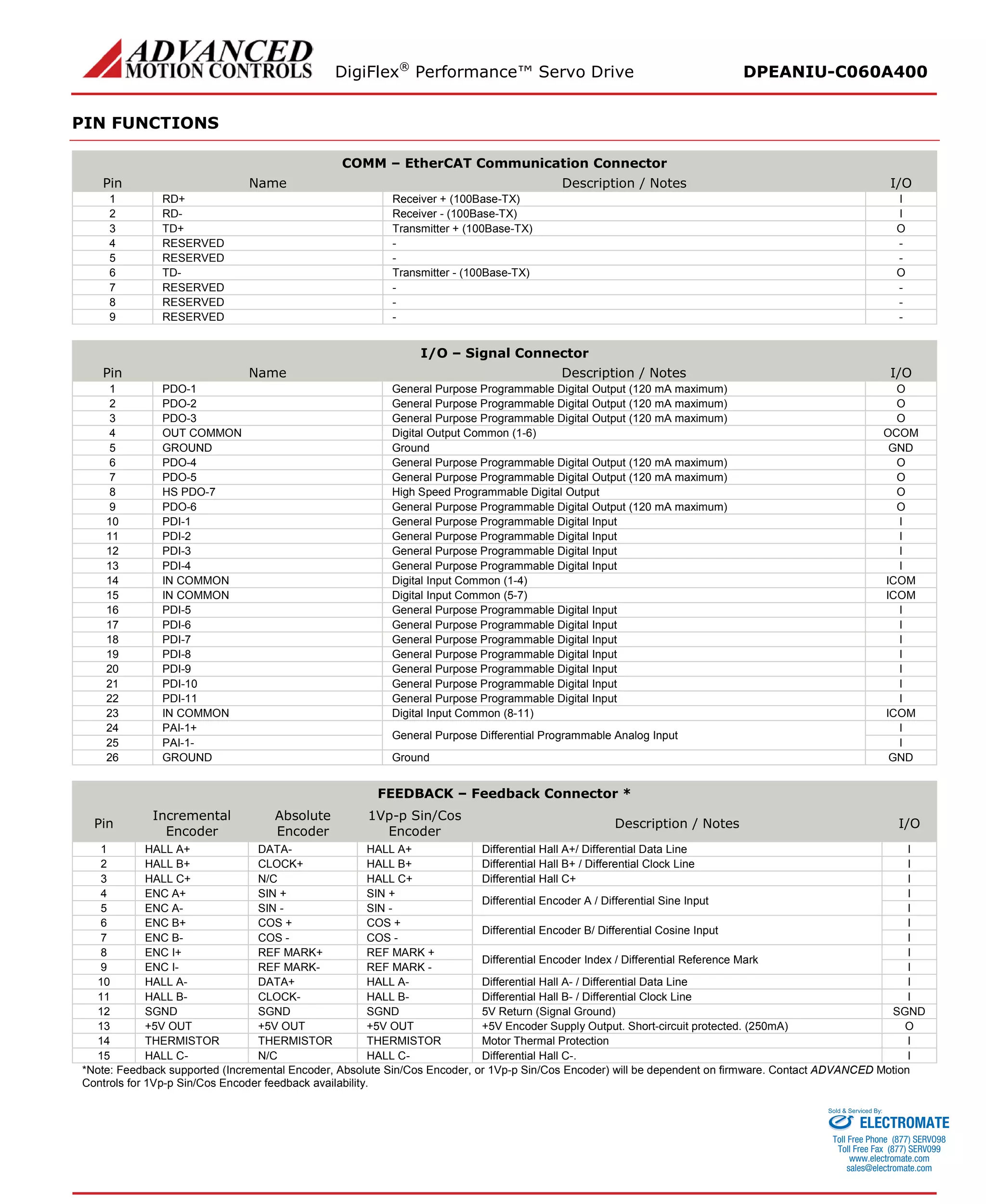 DigiFlex® Performance™ Servo Drive DPEANIU-C060A400 
PIN FUNCTIONS 
COMM – EtherCAT Communication Connector 
Pin 
Name 
Description / Notes 
I/O 
1 
RD+ 
Receiver + (100Base-TX) 
I 
2 
RD- 
Receiver - (100Base-TX) 
I 
3 
TD+ 
Transmitter + (100Base-TX) 
O 
4 
RESERVED 
- 
- 
5 
RESERVED 
- 
- 
6 
TD- 
Transmitter - (100Base-TX) 
O 
7 
RESERVED 
- 
- 
8 
RESERVED 
- 
- 
9 
RESERVED 
- 
- 
I/O – Signal Connector 
Pin 
Name 
Description / Notes 
I/O 
1 
PDO-1 
General Purpose Programmable Digital Output (120 mA maximum) 
O 
2 
PDO-2 
General Purpose Programmable Digital Output (120 mA maximum) 
O 
3 
PDO-3 
General Purpose Programmable Digital Output (120 mA maximum) 
O 
4 
OUT COMMON 
Digital Output Common (1-6) 
OCOM 
5 
GROUND 
Ground 
GND 
6 
PDO-4 
General Purpose Programmable Digital Output (120 mA maximum) 
O 
7 
PDO-5 
General Purpose Programmable Digital Output (120 mA maximum) 
O 
8 
HS PDO-7 
High Speed Programmable Digital Output 
O 
9 
PDO-6 
General Purpose Programmable Digital Output (120 mA maximum) 
O 
10 
PDI-1 
General Purpose Programmable Digital Input 
I 
11 
PDI-2 
General Purpose Programmable Digital Input 
I 
12 
PDI-3 
General Purpose Programmable Digital Input 
I 
13 
PDI-4 
General Purpose Programmable Digital Input 
I 
14 
IN COMMON 
Digital Input Common (1-4) 
ICOM 
15 
IN COMMON 
Digital Input Common (5-7) 
ICOM 
16 
PDI-5 
General Purpose Programmable Digital Input 
I 
17 
PDI-6 
General Purpose Programmable Digital Input 
I 
18 
PDI-7 
General Purpose Programmable Digital Input 
I 
19 
PDI-8 
General Purpose Programmable Digital Input 
I 
20 
PDI-9 
General Purpose Programmable Digital Input 
I 
21 
PDI-10 
General Purpose Programmable Digital Input 
I 
22 
PDI-11 
General Purpose Programmable Digital Input 
I 
23 
IN COMMON 
Digital Input Common (8-11) 
ICOM 
24 
PAI-1+ 
General Purpose Differential Programmable Analog Input 
I 
25 
PAI-1- 
I 
26 
GROUND 
Ground 
GND 
FEEDBACK – Feedback Connector * 
Pin 
Incremental Encoder 
Absolute Encoder 
1Vp-p Sin/Cos Encoder 
Description / Notes 
I/O 
1 
HALL A+ 
DATA- 
HALL A+ 
Differential Hall A+/ Differential Data Line 
I 
2 
HALL B+ 
CLOCK+ 
HALL B+ 
Differential Hall B+ / Differential Clock Line 
I 
3 
HALL C+ 
N/C 
HALL C+ 
Differential Hall C+ 
I 
4 
ENC A+ 
SIN + 
SIN + 
Differential Encoder A / Differential Sine Input 
I 
5 
ENC A- 
SIN - 
SIN - 
I 
6 
ENC B+ 
COS + 
COS + 
Differential Encoder B/ Differential Cosine Input 
I 
7 
ENC B- 
COS - 
COS - 
I 
8 
ENC I+ 
REF MARK+ 
REF MARK + 
Differential Encoder Index / Differential Reference Mark 
I 
9 
ENC I- 
REF MARK- 
REF MARK - 
I 
10 
HALL A- 
DATA+ 
HALL A- 
Differential Hall A- / Differential Data Line 
I 
11 
HALL B- 
CLOCK- 
HALL B- 
Differential Hall B- / Differential Clock Line 
I 
12 
SGND 
SGND 
SGND 
5V Return (Signal Ground) 
SGND 
13 
+5V OUT 
+5V OUT 
+5V OUT 
+5V Encoder Supply Output. Short-circuit protected. (250mA) 
O 
14 
THERMISTOR 
THERMISTOR 
THERMISTOR 
Motor Thermal Protection 
I 
15 
HALL C- 
N/C 
HALL C- 
Differential Hall C-. 
I 
*Note: Feedback supported (Incremental Encoder, Absolute Sin/Cos Encoder, or 1Vp-p Sin/Cos Encoder) will be dependent on firmware. Contact ADVANCED Motion Controls for 1Vp-p Sin/Cos Encoder feedback availability. 
ELECTROMATE 
Toll Free Phone (877) SERVO98 
Toll Free Fax (877) SERV099 
www.electromate.com 
sales@electromate.com 
Sold & Serviced By: 
 