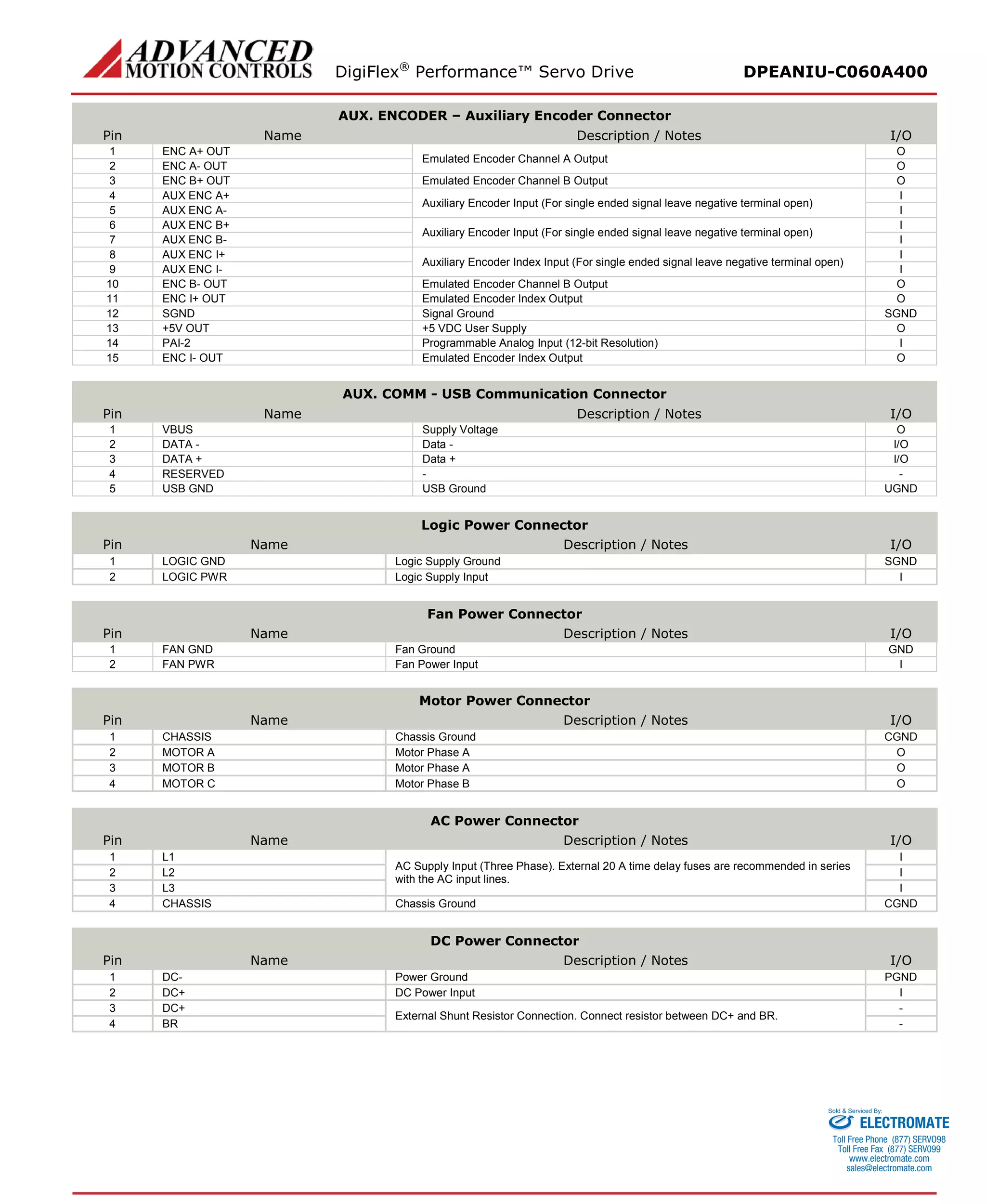 DigiFlex® Performance™ Servo Drive DPEANIU-C060A400 
AUX. ENCODER – Auxiliary Encoder Connector 
Pin 
Name 
Description / Notes 
I/O 
1 
ENC A+ OUT 
Emulated Encoder Channel A Output 
O 
2 
ENC A- OUT 
O 
3 
ENC B+ OUT 
Emulated Encoder Channel B Output 
O 
4 
AUX ENC A+ 
Auxiliary Encoder Input (For single ended signal leave negative terminal open) 
I 
5 
AUX ENC A- 
I 
6 
AUX ENC B+ 
Auxiliary Encoder Input (For single ended signal leave negative terminal open) 
I 
7 
AUX ENC B- 
I 
8 
AUX ENC I+ 
Auxiliary Encoder Index Input (For single ended signal leave negative terminal open) 
I 
9 
AUX ENC I- 
I 
10 
ENC B- OUT 
Emulated Encoder Channel B Output 
O 
11 
ENC I+ OUT 
Emulated Encoder Index Output 
O 
12 
SGND 
Signal Ground 
SGND 
13 
+5V OUT 
+5 VDC User Supply 
O 
14 
PAI-2 
Programmable Analog Input (12-bit Resolution) 
I 
15 
ENC I- OUT 
Emulated Encoder Index Output 
O 
AUX. COMM - USB Communication Connector 
Pin 
Name 
Description / Notes 
I/O 
1 
VBUS 
Supply Voltage 
O 
2 
DATA - 
Data - 
I/O 
3 
DATA + 
Data + 
I/O 
4 
RESERVED 
- 
- 
5 
USB GND 
USB Ground 
UGND 
Logic Power Connector 
Pin 
Name 
Description / Notes 
I/O 
1 
LOGIC GND 
Logic Supply Ground 
SGND 
2 
LOGIC PWR 
Logic Supply Input 
I 
Fan Power Connector 
Pin 
Name 
Description / Notes 
I/O 
1 
FAN GND 
Fan Ground 
GND 
2 
FAN PWR 
Fan Power Input 
I 
Motor Power Connector 
Pin 
Name 
Description / Notes 
I/O 
1 
CHASSIS 
Chassis Ground 
CGND 
2 
MOTOR A 
Motor Phase A 
O 
3 
MOTOR B 
Motor Phase A 
O 
4 
MOTOR C 
Motor Phase B 
O 
AC Power Connector 
Pin 
Name 
Description / Notes 
I/O 
1 
L1 
AC Supply Input (Three Phase). External 20 A time delay fuses are recommended in series with the AC input lines. 
I 
2 
L2 
I 
3 
L3 
I 
4 
CHASSIS 
Chassis Ground 
CGND 
DC Power Connector 
Pin 
Name 
Description / Notes 
I/O 
1 
DC- 
Power Ground 
PGND 
2 
DC+ 
DC Power Input 
I 
3 
DC+ 
External Shunt Resistor Connection. Connect resistor between DC+ and BR. 
- 
4 
BR 
- ELECTROMATE 
Toll Free Phone (877) SERVO98 
Toll Free Fax (877) SERV099 
www.electromate.com 
sales@electromate.com 
Sold & Serviced By: 
 