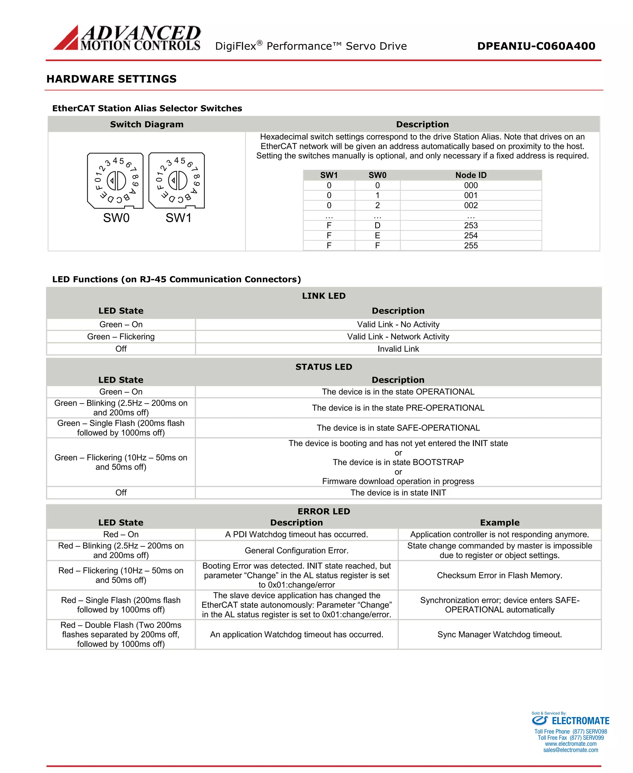 DigiFlex® Performance™ Servo Drive DPEANIU-C060A400 
HARDWARE SETTINGS 
EtherCAT Station Alias Selector Switches 
Switch Diagram 
Description 
0123 456789ABCDEF 0123 456789ABC DEF SW1SW0 
Hexadecimal switch settings correspond to the drive Station Alias. Note that drives on an EtherCAT network will be given an address automatically based on proximity to the host. Setting the switches manually is optional, and only necessary if a fixed address is required. 
SW1 
SW0 
Node ID 
0 
0 
000 
0 
1 
001 
0 
2 
002 
… 
… 
… 
F 
D 
253 
F 
E 
254 
F 
F 
255 
LED Functions (on RJ-45 Communication Connectors) 
LINK LED 
LED State 
Description 
Green – On 
Valid Link - No Activity 
Green – Flickering 
Valid Link - Network Activity 
Off 
Invalid Link 
STATUS LED 
LED State 
Description 
Green – On 
The device is in the state OPERATIONAL 
Green – Blinking (2.5Hz – 200ms on and 200ms off) 
The device is in the state PRE-OPERATIONAL 
Green – Single Flash (200ms flash followed by 1000ms off) 
The device is in state SAFE-OPERATIONAL 
Green – Flickering (10Hz – 50ms on and 50ms off) 
The device is booting and has not yet entered the INIT state 
or 
The device is in state BOOTSTRAP 
or 
Firmware download operation in progress 
Off 
The device is in state INIT 
ERROR LED 
LED State 
Description 
Example 
Red – On 
A PDI Watchdog timeout has occurred. 
Application controller is not responding anymore. 
Red – Blinking (2.5Hz – 200ms on and 200ms off) 
General Configuration Error. 
State change commanded by master is impossible due to register or object settings. 
Red – Flickering (10Hz – 50ms on and 50ms off) 
Booting Error was detected. INIT state reached, but parameter “Change” in the AL status register is set to 0x01:change/error 
Checksum Error in Flash Memory. 
Red – Single Flash (200ms flash followed by 1000ms off) 
The slave device application has changed the EtherCAT state autonomously: Parameter “Change” in the AL status register is set to 0x01:change/error. 
Synchronization error; device enters SAFE- OPERATIONAL automatically 
Red – Double Flash (Two 200ms flashes separated by 200ms off, followed by 1000ms off) 
An application Watchdog timeout has occurred. 
Sync Manager Watchdog timeout. 
ELECTROMATE 
Toll Free Phone (877) SERVO98 
Toll Free Fax (877) SERV099 
www.electromate.com 
sales@electromate.com 
Sold & Serviced By: 
 