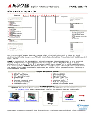 DigiFlex® Performance™ Servo Drive DPEANIU-C060A400 
PART NUMBERING INFORMATION 
C- Drive SeriesDigiFlex® Performance™ Panel MountCommunicationCommand InputsEPDINAU060A004Example: DPRS232/RS485RCANopen or RS232CEthernet Powerlink or TCP/IPPAnalog (±10V) No Step & DirectionANAnalog (±10V) Low Voltage Step & Direction (5V)ALAnalog (±10V) High Voltage Step & Direction (24V)AHNo AnalogLow Voltage Step & Direction (5V)NLNo Analog, No Step & Direction(Communication Interface Only)NNDigital I/OIsolated (24V)ITTL (5V) Non-IsolatedTMotor FeedbackIncremental Encoder and/or HallsEResolverRAbsolute Sin/Cos (Hiperface & Endat)ASin/Cos with HallsSMax DC Bus Voltage (VDC) 80080200200400400800800AC Input+24VDC User Logic Supply RequiredAAC Input Single Phase Only+24VDC User Logic Supply RequiredSDC InputBoth Logic Supply Options (Internal or User)BDC InputLogic Supply RequiredL15015160162002025025300304004060C060100C100- Code used to identify customer specialsPower and Logic SupplyPeak Current (A0 to Peak) Customer SpecialEtherCATEUniversal (Halls, Inc. Enc., Abs. Enc., 1Vp-p Sin/Cos Enc.)U60060 
DigiFlex® Performance™ series of products are available in many configurations. Note that not all possible part number combinations are offered as standard drives. All models listed in the selection tables of the website are readily available, standard product offerings. 
ADVANCED Motion Controls also has the capability to promptly develop and deliver specified products for OEMs with volume requests. Our Applications and Engineering Departments will work closely with your design team through all stages of development in order to provide the best servo drive solution for your system. Equipped with on-site manufacturing for quick- turn customs capabilities, ADVANCED Motion Controls utilizes our years of engineering and manufacturing expertise to decrease your costs and time-to-market while increasing system quality and reliability. Feel free to contact Applications Engineering for further information and details. 
Examples of Customized Products 
 Optimized Footprint 
 Tailored Project File 
 Private Label Software 
 Silkscreen Branding 
 OEM Specified Connectors 
 Optimized Base Plate 
 No Outer Case 
 Increased Current Limits 
 Increased Current Resolution 
 Increased Voltage Range 
 Increased Temperature Range 
 Conformal Coating 
 Custom Control Interface 
 Multi-Axis Configurations 
 Integrated System I/O 
 Reduced Profile Size and Weight 
Available Accessories 
ADVANCED Motion Controls offers a variety of accessories designed to facilitate drive integration into a servo system. 
Visit www.a-m-c.com to see which accessories will assist with your application design and implementation. 
Power Supplies 
Shunt Regulators 
Drive(s) 
Filter Cards 
To Motor 
All specifications in this document are subject to change without written notice. Actual product may differ from pictures provided in this document. 
ELECTROMATE 
Toll Free Phone (877) SERVO98 
Toll Free Fax (877) SERV099 
www.electromate.com 
sales@electromate.com 
Sold & Serviced By: 
