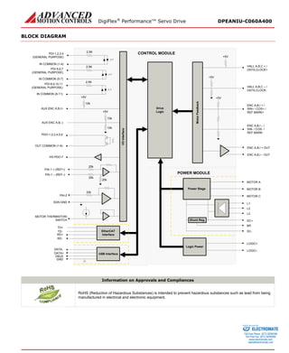 DigiFlex® Performance™ Servo Drive DPEANIU-C060A400 
BLOCK DIAGRAM 
DC+ MOTOR AMOTOR BMOTOR CDC- POWER MODULEPower StageL1L2BRLOGIC+ LOGIC– Logic PowerShunt Reg. L3PAI-1 + (REF+) PAI-1 – (REF–) TD+ TD- I/O InterfaceI/O Interface DriveLogicEtherCAT InterfaceCONTROL MODULE10k+5V10k20k20k20kMOTOR THERMISTOR/ SWITCHDATA- DATA+ GNDAUX ENC A,B,-) USB InterfaceRD+ RD- VBUSAUX ENC A,B,I+ 10k+5VPDI-1,2,3,4(GENERAL PURPOSE) IN COMMON (1-4) 2.5KPDO-1,2,3,4,5,6OUT COMMON (1-6) PDI-5,6,7(GENERAL PURPOSE) IN COMMON (5-7) 2.5KPDI-8,9,10,11(GENERAL PURPOSE) IN COMMON (8-11) 2.5KENC A,B,I + / SIN+ / COS+ / REF MARK+ ENC A,B,I – / SIN- / COS- / REF MARK- HALL A,B,C + / DATA,CLOCK+ HALL A,B,C – / DATA,CLOCK- +5V+5V+5V Motor Feedback ENC A,B,I + OUTENC A,B,I – OUTPAI-2SGN GND33kHS PDO-7 
Information on Approvals and Compliances 
RoHS (Reduction of Hazardous Substances) is intended to prevent hazardous substances such as lead from being manufactured in electrical and electronic equipment. 
ELECTROMATE 
Toll Free Phone (877) SERVO98 
Toll Free Fax (877) SERV099 
www.electromate.com 
sales@electromate.com 
Sold & Serviced By: 
 