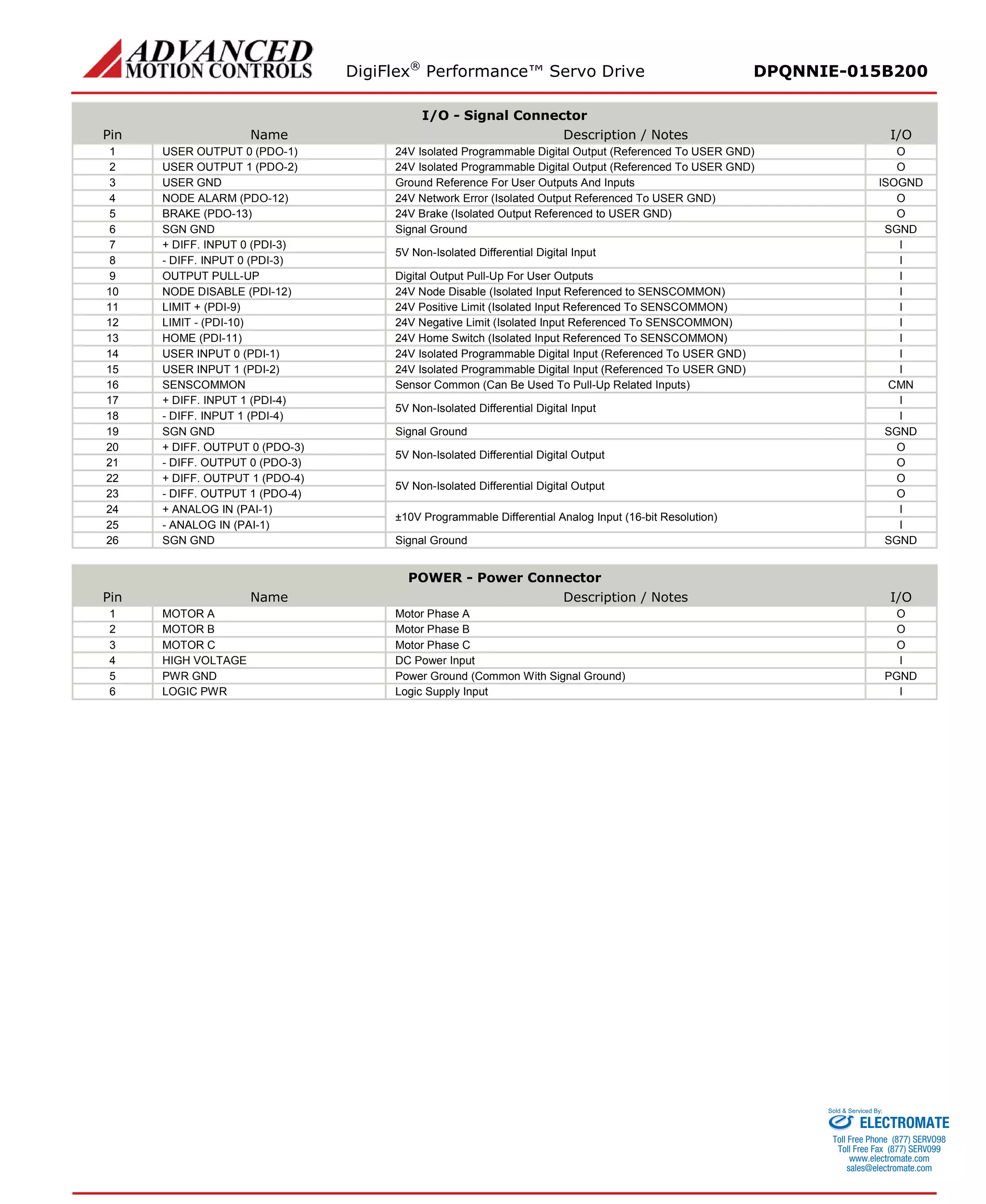 DigiFlex® Performance™ Servo Drive DPQNNIE-015B200 
I/O - Signal Connector 
Pin 
Name 
Description / Notes 
I/O 
1 
USER OUTPUT 0 (PDO-1) 
24V Isolated Programmable Digital Output (Referenced To USER GND) 
O 
2 
USER OUTPUT 1 (PDO-2) 
24V Isolated Programmable Digital Output (Referenced To USER GND) 
O 
3 
USER GND 
Ground Reference For User Outputs And Inputs 
ISOGND 
4 
NODE ALARM (PDO-12) 
24V Network Error (Isolated Output Referenced To USER GND) 
O 
5 
BRAKE (PDO-13) 
24V Brake (Isolated Output Referenced to USER GND) 
O 
6 
SGN GND 
Signal Ground 
SGND 
7 
+ DIFF. INPUT 0 (PDI-3) 
5V Non-Isolated Differential Digital Input 
I 
8 
- DIFF. INPUT 0 (PDI-3) 
I 
9 
OUTPUT PULL-UP 
Digital Output Pull-Up For User Outputs 
I 
10 
NODE DISABLE (PDI-12) 
24V Node Disable (Isolated Input Referenced to SENSCOMMON) 
I 
11 
LIMIT + (PDI-9) 
24V Positive Limit (Isolated Input Referenced To SENSCOMMON) 
I 
12 
LIMIT - (PDI-10) 
24V Negative Limit (Isolated Input Referenced To SENSCOMMON) 
I 
13 
HOME (PDI-11) 
24V Home Switch (Isolated Input Referenced To SENSCOMMON) 
I 
14 
USER INPUT 0 (PDI-1) 
24V Isolated Programmable Digital Input (Referenced To USER GND) 
I 
15 
USER INPUT 1 (PDI-2) 
24V Isolated Programmable Digital Input (Referenced To USER GND) 
I 
16 
SENSCOMMON 
Sensor Common (Can Be Used To Pull-Up Related Inputs) 
CMN 
17 
+ DIFF. INPUT 1 (PDI-4) 
5V Non-Isolated Differential Digital Input 
I 
18 
- DIFF. INPUT 1 (PDI-4) 
I 
19 
SGN GND 
Signal Ground 
SGND 
20 
+ DIFF. OUTPUT 0 (PDO-3) 
5V Non-Isolated Differential Digital Output 
O 
21 
- DIFF. OUTPUT 0 (PDO-3) 
O 
22 
+ DIFF. OUTPUT 1 (PDO-4) 
5V Non-Isolated Differential Digital Output 
O 
23 
- DIFF. OUTPUT 1 (PDO-4) 
O 
24 
+ ANALOG IN (PAI-1) 
±10V Programmable Differential Analog Input (16-bit Resolution) 
I 
25 
- ANALOG IN (PAI-1) 
I 
26 
SGN GND 
Signal Ground 
SGND 
POWER - Power Connector 
Pin 
Name 
Description / Notes 
I/O 
1 
MOTOR A 
Motor Phase A 
O 
2 
MOTOR B 
Motor Phase B 
O 
3 
MOTOR C 
Motor Phase C 
O 
4 
HIGH VOLTAGE 
DC Power Input 
I 
5 
PWR GND 
Power Ground (Common With Signal Ground) 
PGND 
6 
LOGIC PWR 
Logic Supply Input 
I ELECTROMATE 
Toll Free Phone (877) SERVO98 
Toll Free Fax (877) SERV099 
www.electromate.com 
sales@electromate.com 
Sold & Serviced By: 
 