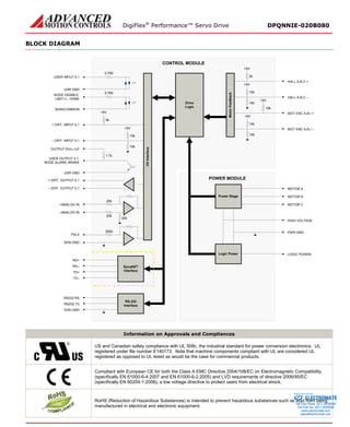 DigiFlex® Performance™ Servo Drive DPQNNIE-020B080 
BLOCK DIAGRAM 
I/O InterfaceI/O Interface DriveLogicCONTROL MODULE+ANALOG IN–ANALOG INNODE DISABLE, LIMIT+/-, HOMESENSCOMMON+ DIFF. INPUT 0,1USR GND5k+5V10k+5V10k1.7k20k20k20k3.75K– DIFF. INPUT 0,1OUTPUT PULL-UP Motor FeedbackMotor Feedback MOT ENC A,B,I + MOT ENC A,B,I – HALL A,B,C + HALL A,B,C – 2k+5V10k+5V10k+5V10k+5V10k10kRD+ RD–SynqNETInterfaceTD+ RS232 RXRS232 TXSGN GNDUSER INPUT 0,1USR GND3.75K+ DIFF. OUTPUT 0,1– DIFF. OUTPUT 0,1TD– RS-232InterfaceUSER OUTPUT 0,1, NODE ALARM, BRAKE500kPAI-2SGN GNDPWR GNDMOTOR AMOTOR BMOTOR CHIGH VOLTAGEPOWER MODULEPower StageLogic PowerLOGIC POWER 
Information on Approvals and Compliances 
US and Canadian safety compliance with UL 508c, the industrial standard for power conversion electronics. UL registered under file number E140173. Note that machine components compliant with UL are considered UL registered as opposed to UL listed as would be the case for commercial products. 
Compliant with European CE for both the Class A EMC Directive 2004/108/EC on Electromagnetic Compatibility (specifically EN 61000-6-4:2007 and EN 61000-6-2:2005) and LVD requirements of directive 2006/95/EC (specifically EN 60204-1:2006), a low voltage directive to protect users from electrical shock. 
RoHS (Reduction of Hazardous Substances) is intended to prevent hazardous substances such as lead from being manufactured in electrical and electronic equipment. 
ELECTROMATE 
Toll Free Phone (877) SERVO98 
Toll Free Fax (877) SERV099 
www.electromate.com 
sales@electromate.com 
Sold & Serviced By: 
 