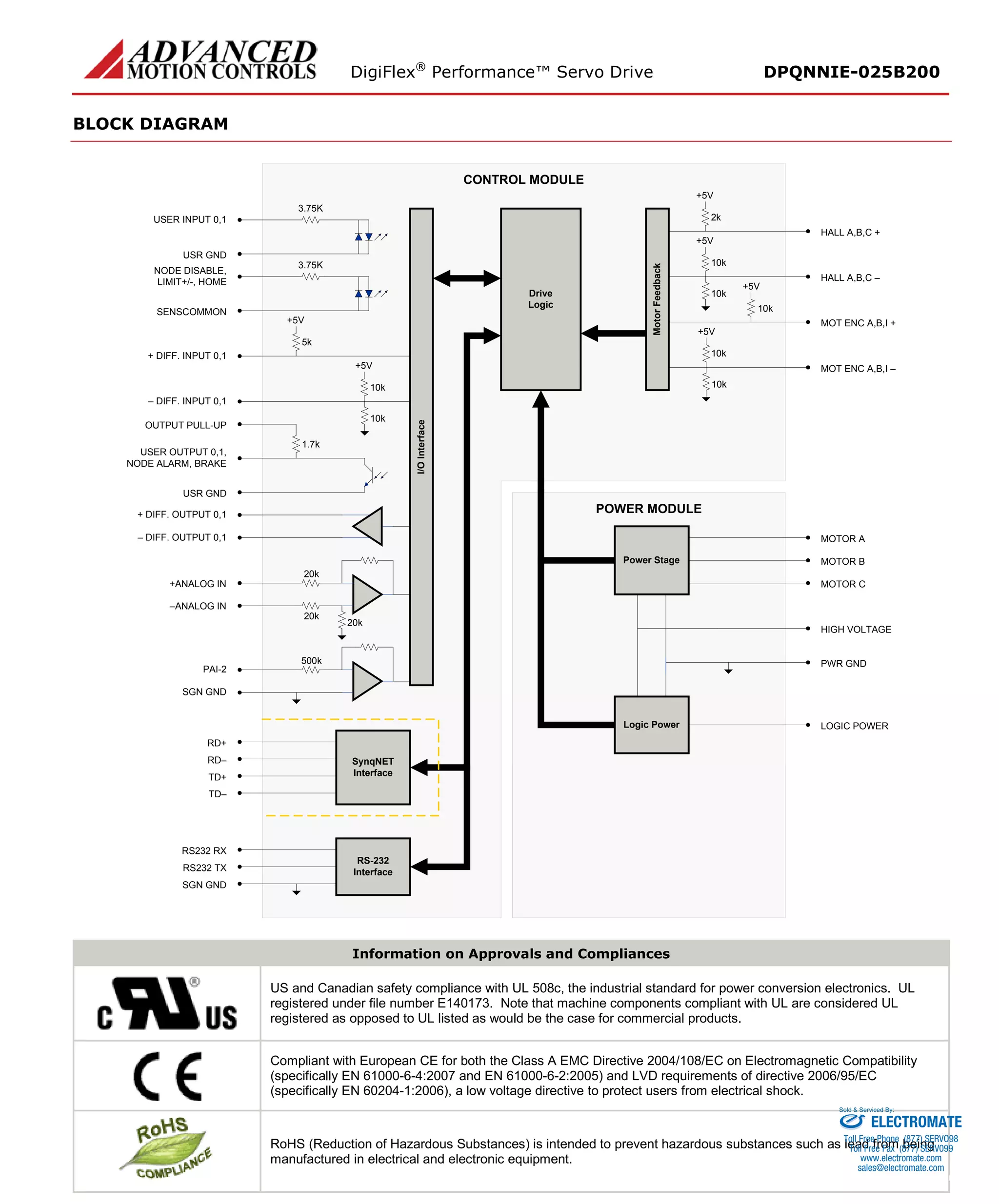 DigiFlex® Performance™ Servo Drive DPQNNIE-025B200 
BLOCK DIAGRAM 
I/O InterfaceI/O Interface DriveLogicCONTROL MODULE+ANALOG IN–ANALOG INNODE DISABLE, LIMIT+/-, HOMESENSCOMMON+ DIFF. INPUT 0,1USR GND5k+5V10k+5V10k1.7k20k20k20k3.75K– DIFF. INPUT 0,1OUTPUT PULL-UP Motor FeedbackMotor Feedback MOT ENC A,B,I + MOT ENC A,B,I – HALL A,B,C + HALL A,B,C – 2k+5V10k+5V10k+5V10k+5V10k10kRD+ RD–SynqNETInterfaceTD+ RS232 RXRS232 TXSGN GNDUSER INPUT 0,1USR GND3.75K+ DIFF. OUTPUT 0,1– DIFF. OUTPUT 0,1TD– RS-232InterfaceUSER OUTPUT 0,1, NODE ALARM, BRAKE500kPAI-2SGN GNDPWR GNDMOTOR AMOTOR BMOTOR CHIGH VOLTAGEPOWER MODULEPower StageLogic PowerLOGIC POWER 
Information on Approvals and Compliances 
US and Canadian safety compliance with UL 508c, the industrial standard for power conversion electronics. UL registered under file number E140173. Note that machine components compliant with UL are considered UL registered as opposed to UL listed as would be the case for commercial products. 
Compliant with European CE for both the Class A EMC Directive 2004/108/EC on Electromagnetic Compatibility (specifically EN 61000-6-4:2007 and EN 61000-6-2:2005) and LVD requirements of directive 2006/95/EC (specifically EN 60204-1:2006), a low voltage directive to protect users from electrical shock. 
RoHS (Reduction of Hazardous Substances) is intended to prevent hazardous substances such as lead from being manufactured in electrical and electronic equipment. 
ELECTROMATE 
Toll Free Phone (877) SERVO98 
Toll Free Fax (877) SERV099 
www.electromate.com 
sales@electromate.com 
Sold & Serviced By: 
 
