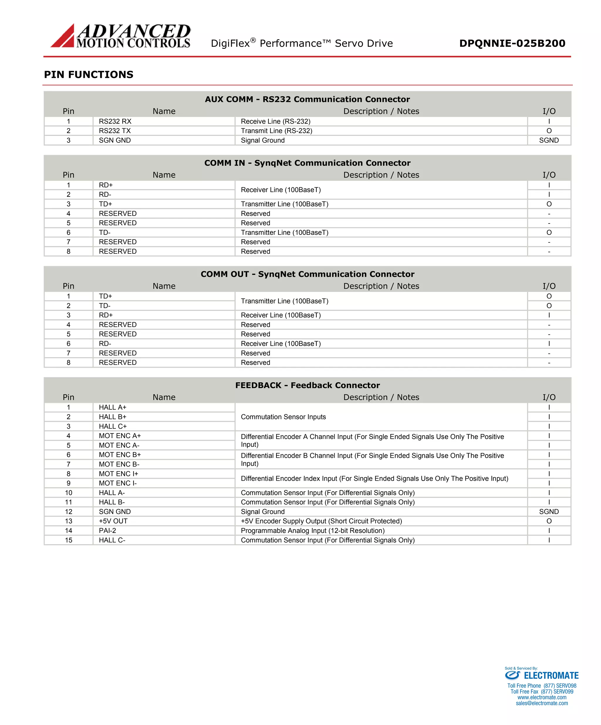 DigiFlex® Performance™ Servo Drive DPQNNIE-025B200 
PIN FUNCTIONS 
AUX COMM - RS232 Communication Connector 
Pin 
Name 
Description / Notes 
I/O 
1 
RS232 RX 
Receive Line (RS-232) 
I 
2 
RS232 TX 
Transmit Line (RS-232) 
O 
3 
SGN GND 
Signal Ground 
SGND 
COMM IN - SynqNet Communication Connector 
Pin 
Name 
Description / Notes 
I/O 
1 
RD+ 
Receiver Line (100BaseT) 
I 
2 
RD- 
I 
3 
TD+ 
Transmitter Line (100BaseT) 
O 
4 
RESERVED 
Reserved 
- 
5 
RESERVED 
Reserved 
- 
6 
TD- 
Transmitter Line (100BaseT) 
O 
7 
RESERVED 
Reserved 
- 
8 
RESERVED 
Reserved 
- 
COMM OUT - SynqNet Communication Connector 
Pin 
Name 
Description / Notes 
I/O 
1 
TD+ 
Transmitter Line (100BaseT) 
O 
2 
TD- 
O 
3 
RD+ 
Receiver Line (100BaseT) 
I 
4 
RESERVED 
Reserved 
- 
5 
RESERVED 
Reserved 
- 
6 
RD- 
Receiver Line (100BaseT) 
I 
7 
RESERVED 
Reserved 
- 
8 
RESERVED 
Reserved 
- 
FEEDBACK - Feedback Connector 
Pin 
Name 
Description / Notes 
I/O 
1 
HALL A+ 
Commutation Sensor Inputs 
I 
2 
HALL B+ 
I 
3 
HALL C+ 
I 
4 
MOT ENC A+ 
Differential Encoder A Channel Input (For Single Ended Signals Use Only The Positive Input) 
I 
5 
MOT ENC A- 
I 
6 
MOT ENC B+ 
Differential Encoder B Channel Input (For Single Ended Signals Use Only The Positive Input) 
I 
7 
MOT ENC B- 
I 
8 
MOT ENC I+ 
Differential Encoder Index Input (For Single Ended Signals Use Only The Positive Input) 
I 
9 
MOT ENC I- 
I 
10 
HALL A- 
Commutation Sensor Input (For Differential Signals Only) 
I 
11 
HALL B- 
Commutation Sensor Input (For Differential Signals Only) 
I 
12 
SGN GND 
Signal Ground 
SGND 
13 
+5V OUT 
+5V Encoder Supply Output (Short Circuit Protected) 
O 
14 
PAI-2 
Programmable Analog Input (12-bit Resolution) 
I 
15 
HALL C- 
Commutation Sensor Input (For Differential Signals Only) 
I 
ELECTROMATE 
Toll Free Phone (877) SERVO98 
Toll Free Fax (877) SERV099 
www.electromate.com 
sales@electromate.com 
Sold & Serviced By: 
 