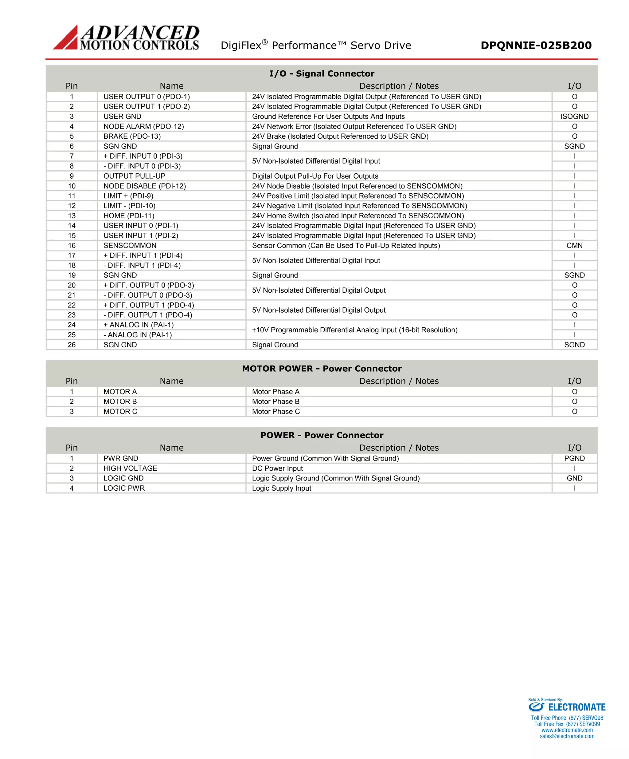DigiFlex® Performance™ Servo Drive DPQNNIE-025B200 
I/O - Signal Connector 
Pin 
Name 
Description / Notes 
I/O 
1 
USER OUTPUT 0 (PDO-1) 
24V Isolated Programmable Digital Output (Referenced To USER GND) 
O 
2 
USER OUTPUT 1 (PDO-2) 
24V Isolated Programmable Digital Output (Referenced To USER GND) 
O 
3 
USER GND 
Ground Reference For User Outputs And Inputs 
ISOGND 
4 
NODE ALARM (PDO-12) 
24V Network Error (Isolated Output Referenced To USER GND) 
O 
5 
BRAKE (PDO-13) 
24V Brake (Isolated Output Referenced to USER GND) 
O 
6 
SGN GND 
Signal Ground 
SGND 
7 
+ DIFF. INPUT 0 (PDI-3) 
5V Non-Isolated Differential Digital Input 
I 
8 
- DIFF. INPUT 0 (PDI-3) 
I 
9 
OUTPUT PULL-UP 
Digital Output Pull-Up For User Outputs 
I 
10 
NODE DISABLE (PDI-12) 
24V Node Disable (Isolated Input Referenced to SENSCOMMON) 
I 
11 
LIMIT + (PDI-9) 
24V Positive Limit (Isolated Input Referenced To SENSCOMMON) 
I 
12 
LIMIT - (PDI-10) 
24V Negative Limit (Isolated Input Referenced To SENSCOMMON) 
I 
13 
HOME (PDI-11) 
24V Home Switch (Isolated Input Referenced To SENSCOMMON) 
I 
14 
USER INPUT 0 (PDI-1) 
24V Isolated Programmable Digital Input (Referenced To USER GND) 
I 
15 
USER INPUT 1 (PDI-2) 
24V Isolated Programmable Digital Input (Referenced To USER GND) 
I 
16 
SENSCOMMON 
Sensor Common (Can Be Used To Pull-Up Related Inputs) 
CMN 
17 
+ DIFF. INPUT 1 (PDI-4) 
5V Non-Isolated Differential Digital Input 
I 
18 
- DIFF. INPUT 1 (PDI-4) 
I 
19 
SGN GND 
Signal Ground 
SGND 
20 
+ DIFF. OUTPUT 0 (PDO-3) 
5V Non-Isolated Differential Digital Output 
O 
21 
- DIFF. OUTPUT 0 (PDO-3) 
O 
22 
+ DIFF. OUTPUT 1 (PDO-4) 
5V Non-Isolated Differential Digital Output 
O 
23 
- DIFF. OUTPUT 1 (PDO-4) 
O 
24 
+ ANALOG IN (PAI-1) 
±10V Programmable Differential Analog Input (16-bit Resolution) 
I 
25 
- ANALOG IN (PAI-1) 
I 
26 
SGN GND 
Signal Ground 
SGND 
MOTOR POWER - Power Connector 
Pin 
Name 
Description / Notes 
I/O 
1 
MOTOR A 
Motor Phase A 
O 
2 
MOTOR B 
Motor Phase B 
O 
3 
MOTOR C 
Motor Phase C 
O 
POWER - Power Connector 
Pin 
Name 
Description / Notes 
I/O 
1 
PWR GND 
Power Ground (Common With Signal Ground) 
PGND 
2 
HIGH VOLTAGE 
DC Power Input 
I 
3 
LOGIC GND 
Logic Supply Ground (Common With Signal Ground) 
GND 
4 
LOGIC PWR 
Logic Supply Input 
I 
ELECTROMATE 
Toll Free Phone (877) SERVO98 
Toll Free Fax (877) SERV099 
www.electromate.com 
sales@electromate.com 
Sold & Serviced By: 
 
