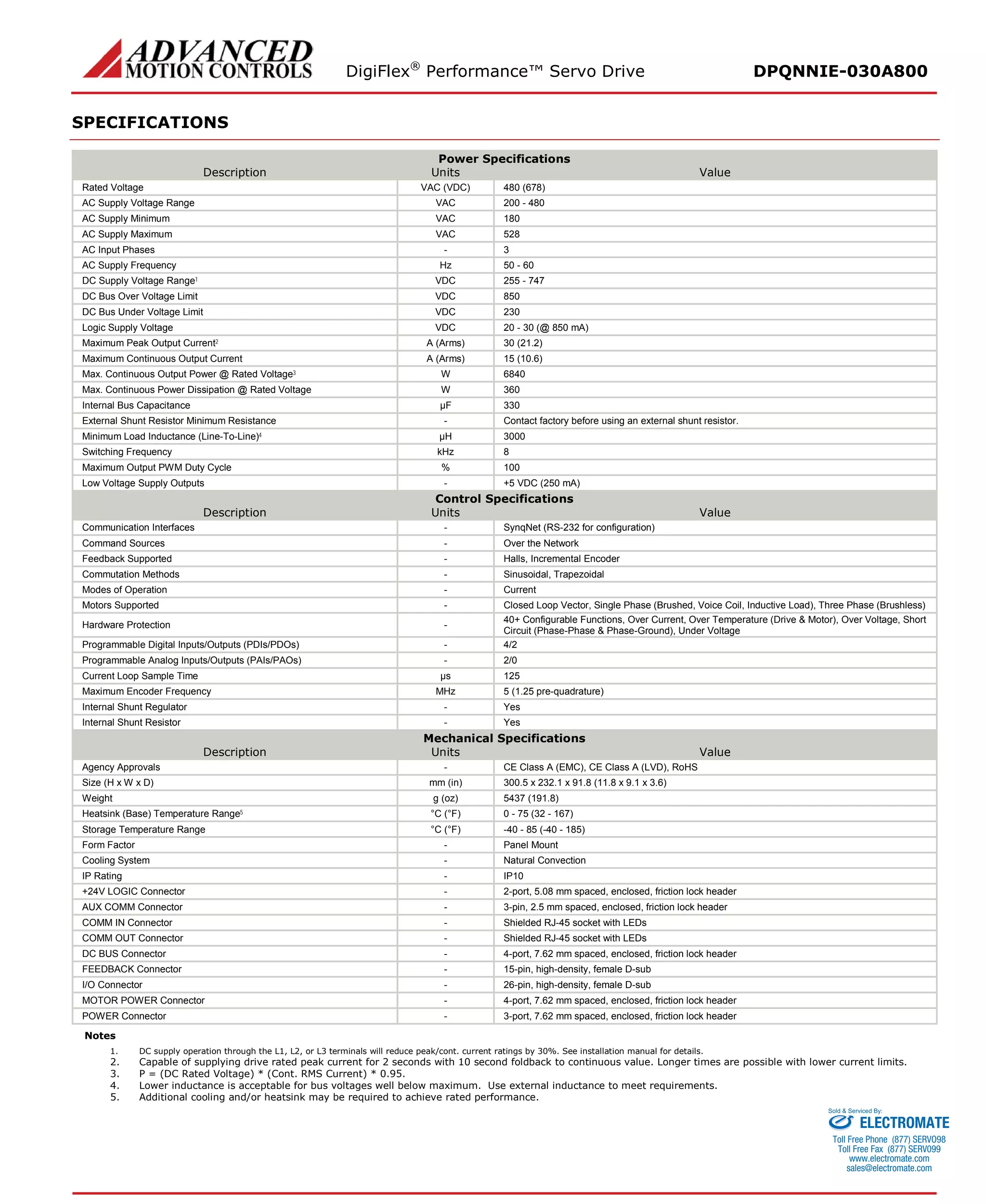 DigiFlex® Performance™ Servo Drive DPQNNIE-030A800 
SPECIFICATIONS 
Power Specifications 
Description 
Units 
Value 
Rated Voltage 
VAC (VDC) 
480 (678) 
AC Supply Voltage Range 
VAC 
200 - 480 
AC Supply Minimum 
VAC 
180 
AC Supply Maximum 
VAC 
528 
AC Input Phases 
- 
3 
AC Supply Frequency 
Hz 
50 - 60 
DC Supply Voltage Range1 
VDC 
255 - 747 
DC Bus Over Voltage Limit 
VDC 
850 
DC Bus Under Voltage Limit 
VDC 
230 
Logic Supply Voltage 
VDC 
20 - 30 (@ 850 mA) 
Maximum Peak Output Current2 
A (Arms) 
30 (21.2) 
Maximum Continuous Output Current 
A (Arms) 
15 (10.6) 
Max. Continuous Output Power @ Rated Voltage3 
W 
6840 
Max. Continuous Power Dissipation @ Rated Voltage 
W 
360 
Internal Bus Capacitance 
μF 
330 
External Shunt Resistor Minimum Resistance 
- 
Contact factory before using an external shunt resistor. 
Minimum Load Inductance (Line-To-Line)4 
μH 
3000 
Switching Frequency 
kHz 
8 
Maximum Output PWM Duty Cycle 
% 
100 
Low Voltage Supply Outputs 
- 
+5 VDC (250 mA) 
Control Specifications 
Description 
Units 
Value 
Communication Interfaces 
- 
SynqNet (RS-232 for configuration) 
Command Sources 
- 
Over the Network 
Feedback Supported 
- 
Halls, Incremental Encoder 
Commutation Methods 
- 
Sinusoidal, Trapezoidal 
Modes of Operation 
- 
Current 
Motors Supported 
- 
Closed Loop Vector, Single Phase (Brushed, Voice Coil, Inductive Load), Three Phase (Brushless) 
Hardware Protection 
- 
40+ Configurable Functions, Over Current, Over Temperature (Drive & Motor), Over Voltage, Short Circuit (Phase-Phase & Phase-Ground), Under Voltage 
Programmable Digital Inputs/Outputs (PDIs/PDOs) 
- 
4/2 
Programmable Analog Inputs/Outputs (PAIs/PAOs) 
- 
2/0 
Current Loop Sample Time 
μs 
125 
Maximum Encoder Frequency 
MHz 
5 (1.25 pre-quadrature) 
Internal Shunt Regulator 
- 
Yes 
Internal Shunt Resistor 
- 
Yes 
Mechanical Specifications 
Description 
Units 
Value 
Agency Approvals 
- 
CE Class A (EMC), CE Class A (LVD), RoHS 
Size (H x W x D) 
mm (in) 
300.5 x 232.1 x 91.8 (11.8 x 9.1 x 3.6) 
Weight 
g (oz) 
5437 (191.8) 
Heatsink (Base) Temperature Range5 
°C (°F) 
0 - 75 (32 - 167) 
Storage Temperature Range 
°C (°F) 
-40 - 85 (-40 - 185) 
Form Factor 
- 
Panel Mount 
Cooling System 
- 
Natural Convection 
IP Rating 
- 
IP10 
+24V LOGIC Connector 
- 
2-port, 5.08 mm spaced, enclosed, friction lock header 
AUX COMM Connector 
- 
3-pin, 2.5 mm spaced, enclosed, friction lock header 
COMM IN Connector 
- 
Shielded RJ-45 socket with LEDs 
COMM OUT Connector 
- 
Shielded RJ-45 socket with LEDs 
DC BUS Connector 
- 
4-port, 7.62 mm spaced, enclosed, friction lock header 
FEEDBACK Connector 
- 
15-pin, high-density, female D-sub 
I/O Connector 
- 
26-pin, high-density, female D-sub 
MOTOR POWER Connector 
- 
4-port, 7.62 mm spaced, enclosed, friction lock header 
POWER Connector 
- 
3-port, 7.62 mm spaced, enclosed, friction lock header 
Notes 
1. DC supply operation through the L1, L2, or L3 terminals will reduce peak/cont. current ratings by 30%. See installation manual for details. 
2. Capable of supplying drive rated peak current for 2 seconds with 10 second foldback to continuous value. Longer times are possible with lower current limits. 
3. P = (DC Rated Voltage) * (Cont. RMS Current) * 0.95. 
4. Lower inductance is acceptable for bus voltages well below maximum. Use external inductance to meet requirements. 
5. Additional cooling and/or heatsink may be required to achieve rated performance. 
ELECTROMATE 
Toll Free Phone (877) SERVO98 
Toll Free Fax (877) SERV099 
www.electromate.com 
sales@electromate.com 
Sold & Serviced By: 
 