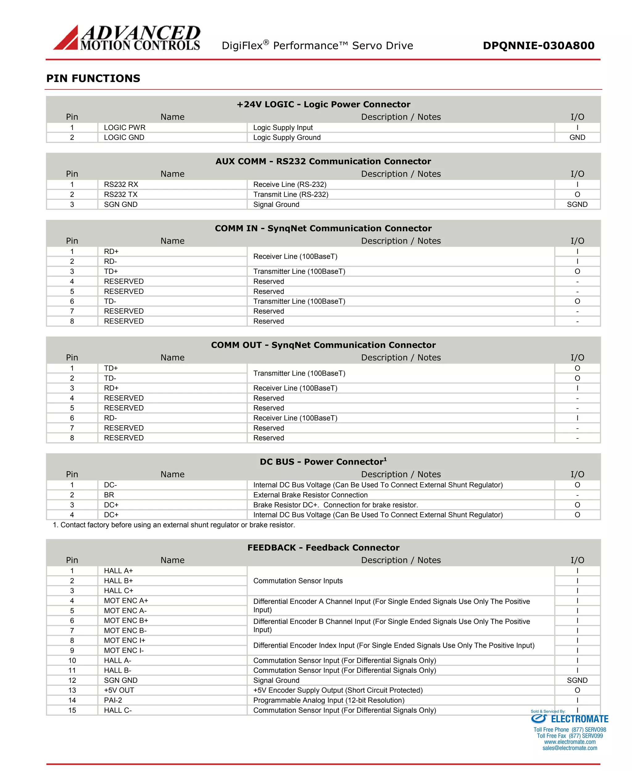DigiFlex® Performance™ Servo Drive DPQNNIE-030A800 
PIN FUNCTIONS 
+24V LOGIC - Logic Power Connector 
Pin 
Name 
Description / Notes 
I/O 
1 
LOGIC PWR 
Logic Supply Input 
I 
2 
LOGIC GND 
Logic Supply Ground 
GND 
AUX COMM - RS232 Communication Connector 
Pin 
Name 
Description / Notes 
I/O 
1 
RS232 RX 
Receive Line (RS-232) 
I 
2 
RS232 TX 
Transmit Line (RS-232) 
O 
3 
SGN GND 
Signal Ground 
SGND 
COMM IN - SynqNet Communication Connector 
Pin 
Name 
Description / Notes 
I/O 
1 
RD+ 
Receiver Line (100BaseT) 
I 
2 
RD- 
I 
3 
TD+ 
Transmitter Line (100BaseT) 
O 
4 
RESERVED 
Reserved 
- 
5 
RESERVED 
Reserved 
- 
6 
TD- 
Transmitter Line (100BaseT) 
O 
7 
RESERVED 
Reserved 
- 
8 
RESERVED 
Reserved 
- 
COMM OUT - SynqNet Communication Connector 
Pin 
Name 
Description / Notes 
I/O 
1 
TD+ 
Transmitter Line (100BaseT) 
O 
2 
TD- 
O 
3 
RD+ 
Receiver Line (100BaseT) 
I 
4 
RESERVED 
Reserved 
- 
5 
RESERVED 
Reserved 
- 
6 
RD- 
Receiver Line (100BaseT) 
I 
7 
RESERVED 
Reserved 
- 
8 
RESERVED 
Reserved 
- 
DC BUS - Power Connector1 
Pin 
Name 
Description / Notes 
I/O 
1 
DC- 
Internal DC Bus Voltage (Can Be Used To Connect External Shunt Regulator) 
O 
2 
BR 
External Brake Resistor Connection 
- 
3 
DC+ 
Brake Resistor DC+. Connection for brake resistor. 
O 
4 
DC+ 
Internal DC Bus Voltage (Can Be Used To Connect External Shunt Regulator) 
O 
1. Contact factory before using an external shunt regulator or brake resistor. 
FEEDBACK - Feedback Connector 
Pin 
Name 
Description / Notes 
I/O 
1 
HALL A+ 
Commutation Sensor Inputs 
I 
2 
HALL B+ 
I 
3 
HALL C+ 
I 
4 
MOT ENC A+ 
Differential Encoder A Channel Input (For Single Ended Signals Use Only The Positive Input) 
I 
5 
MOT ENC A- 
I 
6 
MOT ENC B+ 
Differential Encoder B Channel Input (For Single Ended Signals Use Only The Positive Input) 
I 
7 
MOT ENC B- 
I 
8 
MOT ENC I+ 
Differential Encoder Index Input (For Single Ended Signals Use Only The Positive Input) 
I 
9 
MOT ENC I- 
I 
10 
HALL A- 
Commutation Sensor Input (For Differential Signals Only) 
I 
11 
HALL B- 
Commutation Sensor Input (For Differential Signals Only) 
I 
12 
SGN GND 
Signal Ground 
SGND 
13 
+5V OUT 
+5V Encoder Supply Output (Short Circuit Protected) 
O 
14 
PAI-2 
Programmable Analog Input (12-bit Resolution) 
I 
15 
HALL C- 
Commutation Sensor Input (For Differential Signals Only) 
I ELECTROMATE 
Toll Free Phone (877) SERVO98 
Toll Free Fax (877) SERV099 
www.electromate.com 
sales@electromate.com 
Sold & Serviced By: 
 