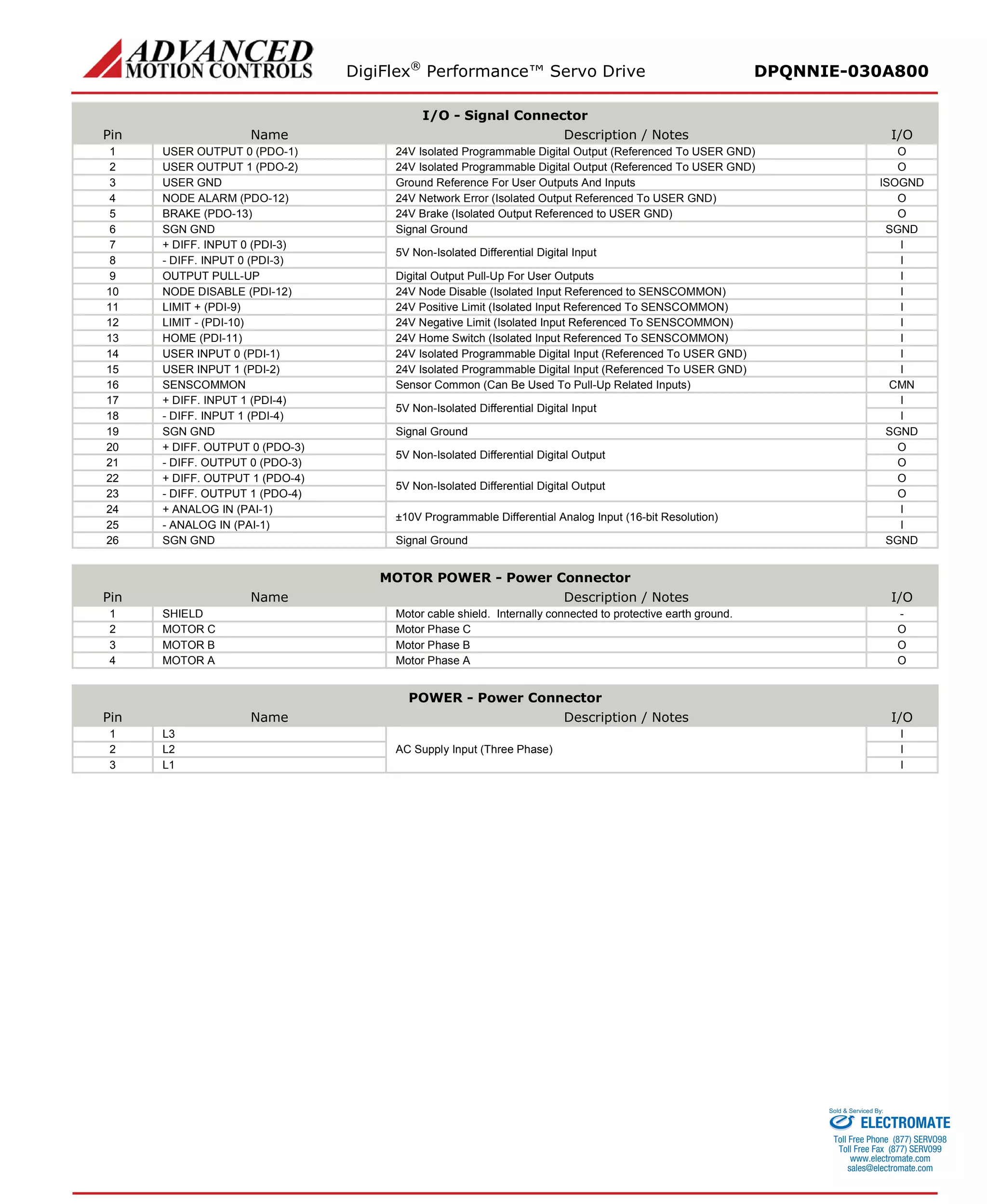 DigiFlex® Performance™ Servo Drive DPQNNIE-030A800 
I/O - Signal Connector 
Pin 
Name 
Description / Notes 
I/O 
1 
USER OUTPUT 0 (PDO-1) 
24V Isolated Programmable Digital Output (Referenced To USER GND) 
O 
2 
USER OUTPUT 1 (PDO-2) 
24V Isolated Programmable Digital Output (Referenced To USER GND) 
O 
3 
USER GND 
Ground Reference For User Outputs And Inputs 
ISOGND 
4 
NODE ALARM (PDO-12) 
24V Network Error (Isolated Output Referenced To USER GND) 
O 
5 
BRAKE (PDO-13) 
24V Brake (Isolated Output Referenced to USER GND) 
O 
6 
SGN GND 
Signal Ground 
SGND 
7 
+ DIFF. INPUT 0 (PDI-3) 
5V Non-Isolated Differential Digital Input 
I 
8 
- DIFF. INPUT 0 (PDI-3) 
I 
9 
OUTPUT PULL-UP 
Digital Output Pull-Up For User Outputs 
I 
10 
NODE DISABLE (PDI-12) 
24V Node Disable (Isolated Input Referenced to SENSCOMMON) 
I 
11 
LIMIT + (PDI-9) 
24V Positive Limit (Isolated Input Referenced To SENSCOMMON) 
I 
12 
LIMIT - (PDI-10) 
24V Negative Limit (Isolated Input Referenced To SENSCOMMON) 
I 
13 
HOME (PDI-11) 
24V Home Switch (Isolated Input Referenced To SENSCOMMON) 
I 
14 
USER INPUT 0 (PDI-1) 
24V Isolated Programmable Digital Input (Referenced To USER GND) 
I 
15 
USER INPUT 1 (PDI-2) 
24V Isolated Programmable Digital Input (Referenced To USER GND) 
I 
16 
SENSCOMMON 
Sensor Common (Can Be Used To Pull-Up Related Inputs) 
CMN 
17 
+ DIFF. INPUT 1 (PDI-4) 
5V Non-Isolated Differential Digital Input 
I 
18 
- DIFF. INPUT 1 (PDI-4) 
I 
19 
SGN GND 
Signal Ground 
SGND 
20 
+ DIFF. OUTPUT 0 (PDO-3) 
5V Non-Isolated Differential Digital Output 
O 
21 
- DIFF. OUTPUT 0 (PDO-3) 
O 
22 
+ DIFF. OUTPUT 1 (PDO-4) 
5V Non-Isolated Differential Digital Output 
O 
23 
- DIFF. OUTPUT 1 (PDO-4) 
O 
24 
+ ANALOG IN (PAI-1) 
±10V Programmable Differential Analog Input (16-bit Resolution) 
I 
25 
- ANALOG IN (PAI-1) 
I 
26 
SGN GND 
Signal Ground 
SGND 
MOTOR POWER - Power Connector 
Pin 
Name 
Description / Notes 
I/O 
1 
SHIELD 
Motor cable shield. Internally connected to protective earth ground. 
- 
2 
MOTOR C 
Motor Phase C 
O 
3 
MOTOR B 
Motor Phase B 
O 
4 
MOTOR A 
Motor Phase A 
O 
POWER - Power Connector 
Pin 
Name 
Description / Notes 
I/O 
1 
L3 
AC Supply Input (Three Phase) 
I 
2 
L2 
I 
3 
L1 
I 
ELECTROMATE 
Toll Free Phone (877) SERVO98 
Toll Free Fax (877) SERV099 
www.electromate.com 
sales@electromate.com 
Sold & Serviced By: 
 