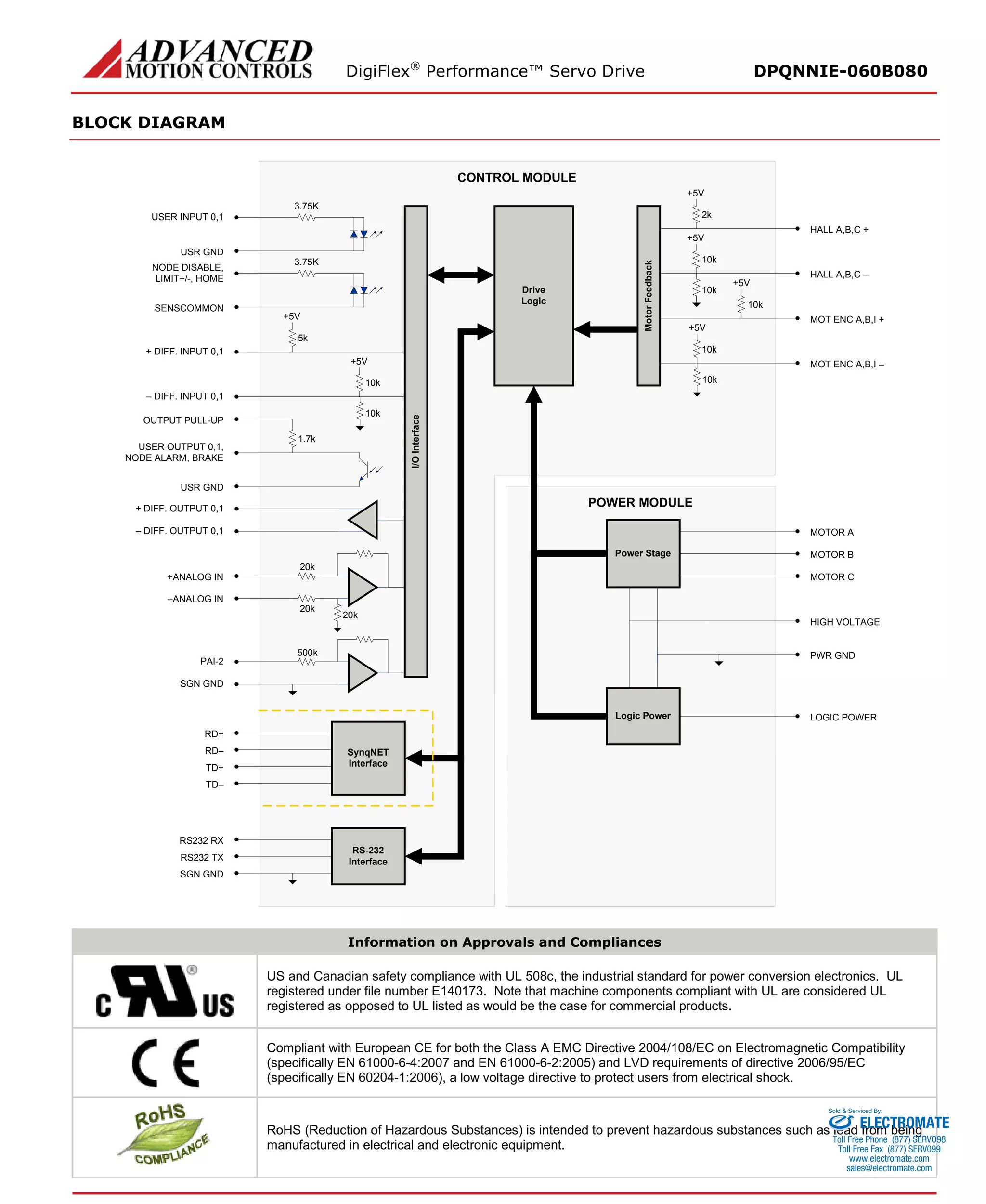 DigiFlex® Performance™ Servo Drive DPQNNIE-060B080 
BLOCK DIAGRAM 
I/O InterfaceI/O Interface DriveLogicCONTROL MODULE+ANALOG IN–ANALOG INNODE DISABLE, LIMIT+/-, HOMESENSCOMMON+ DIFF. INPUT 0,1USR GND5k+5V10k+5V10k1.7k20k20k20k3.75K– DIFF. INPUT 0,1OUTPUT PULL-UP Motor FeedbackMotor Feedback MOT ENC A,B,I + MOT ENC A,B,I – HALL A,B,C + HALL A,B,C – 2k+5V10k+5V10k+5V10k+5V10k10kRD+ RD–SynqNETInterfaceTD+ RS232 RXRS232 TXSGN GNDUSER INPUT 0,1USR GND3.75K+ DIFF. OUTPUT 0,1– DIFF. OUTPUT 0,1TD– RS-232InterfaceUSER OUTPUT 0,1, NODE ALARM, BRAKE500kPAI-2SGN GNDPWR GNDMOTOR AMOTOR BMOTOR CHIGH VOLTAGEPOWER MODULEPower StageLogic PowerLOGIC POWER 
Information on Approvals and Compliances 
US and Canadian safety compliance with UL 508c, the industrial standard for power conversion electronics. UL registered under file number E140173. Note that machine components compliant with UL are considered UL registered as opposed to UL listed as would be the case for commercial products. 
Compliant with European CE for both the Class A EMC Directive 2004/108/EC on Electromagnetic Compatibility (specifically EN 61000-6-4:2007 and EN 61000-6-2:2005) and LVD requirements of directive 2006/95/EC (specifically EN 60204-1:2006), a low voltage directive to protect users from electrical shock. 
RoHS (Reduction of Hazardous Substances) is intended to prevent hazardous substances such as lead from being manufactured in electrical and electronic equipment. 
ELECTROMATE 
Toll Free Phone (877) SERVO98 
Toll Free Fax (877) SERV099 
www.electromate.com 
sales@electromate.com 
Sold & Serviced By: 
 
