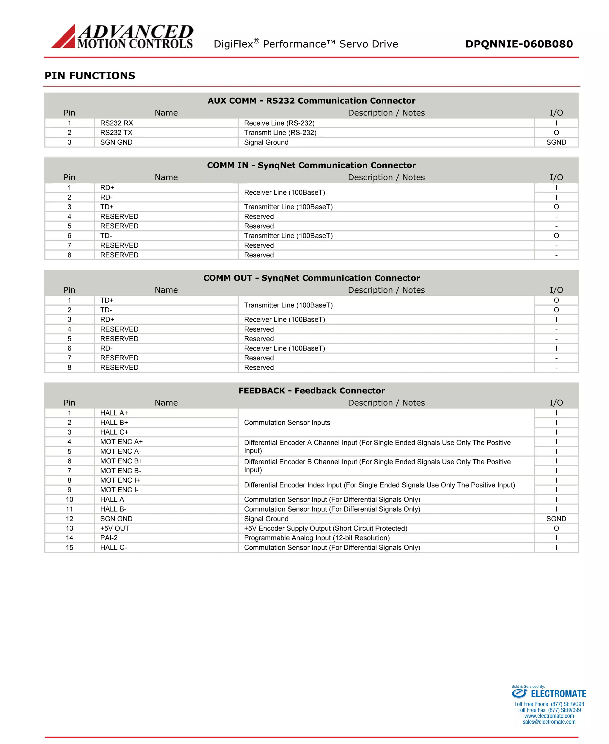 DigiFlex® Performance™ Servo Drive DPQNNIE-060B080 
PIN FUNCTIONS 
AUX COMM - RS232 Communication Connector 
Pin 
Name 
Description / Notes 
I/O 
1 
RS232 RX 
Receive Line (RS-232) 
I 
2 
RS232 TX 
Transmit Line (RS-232) 
O 
3 
SGN GND 
Signal Ground 
SGND 
COMM IN - SynqNet Communication Connector 
Pin 
Name 
Description / Notes 
I/O 
1 
RD+ 
Receiver Line (100BaseT) 
I 
2 
RD- 
I 
3 
TD+ 
Transmitter Line (100BaseT) 
O 
4 
RESERVED 
Reserved 
- 
5 
RESERVED 
Reserved 
- 
6 
TD- 
Transmitter Line (100BaseT) 
O 
7 
RESERVED 
Reserved 
- 
8 
RESERVED 
Reserved 
- 
COMM OUT - SynqNet Communication Connector 
Pin 
Name 
Description / Notes 
I/O 
1 
TD+ 
Transmitter Line (100BaseT) 
O 
2 
TD- 
O 
3 
RD+ 
Receiver Line (100BaseT) 
I 
4 
RESERVED 
Reserved 
- 
5 
RESERVED 
Reserved 
- 
6 
RD- 
Receiver Line (100BaseT) 
I 
7 
RESERVED 
Reserved 
- 
8 
RESERVED 
Reserved 
- 
FEEDBACK - Feedback Connector 
Pin 
Name 
Description / Notes 
I/O 
1 
HALL A+ 
Commutation Sensor Inputs 
I 
2 
HALL B+ 
I 
3 
HALL C+ 
I 
4 
MOT ENC A+ 
Differential Encoder A Channel Input (For Single Ended Signals Use Only The Positive Input) 
I 
5 
MOT ENC A- 
I 
6 
MOT ENC B+ 
Differential Encoder B Channel Input (For Single Ended Signals Use Only The Positive Input) 
I 
7 
MOT ENC B- 
I 
8 
MOT ENC I+ 
Differential Encoder Index Input (For Single Ended Signals Use Only The Positive Input) 
I 
9 
MOT ENC I- 
I 
10 
HALL A- 
Commutation Sensor Input (For Differential Signals Only) 
I 
11 
HALL B- 
Commutation Sensor Input (For Differential Signals Only) 
I 
12 
SGN GND 
Signal Ground 
SGND 
13 
+5V OUT 
+5V Encoder Supply Output (Short Circuit Protected) 
O 
14 
PAI-2 
Programmable Analog Input (12-bit Resolution) 
I 
15 
HALL C- 
Commutation Sensor Input (For Differential Signals Only) 
I 
ELECTROMATE 
Toll Free Phone (877) SERVO98 
Toll Free Fax (877) SERV099 
www.electromate.com 
sales@electromate.com 
Sold & Serviced By: 
 