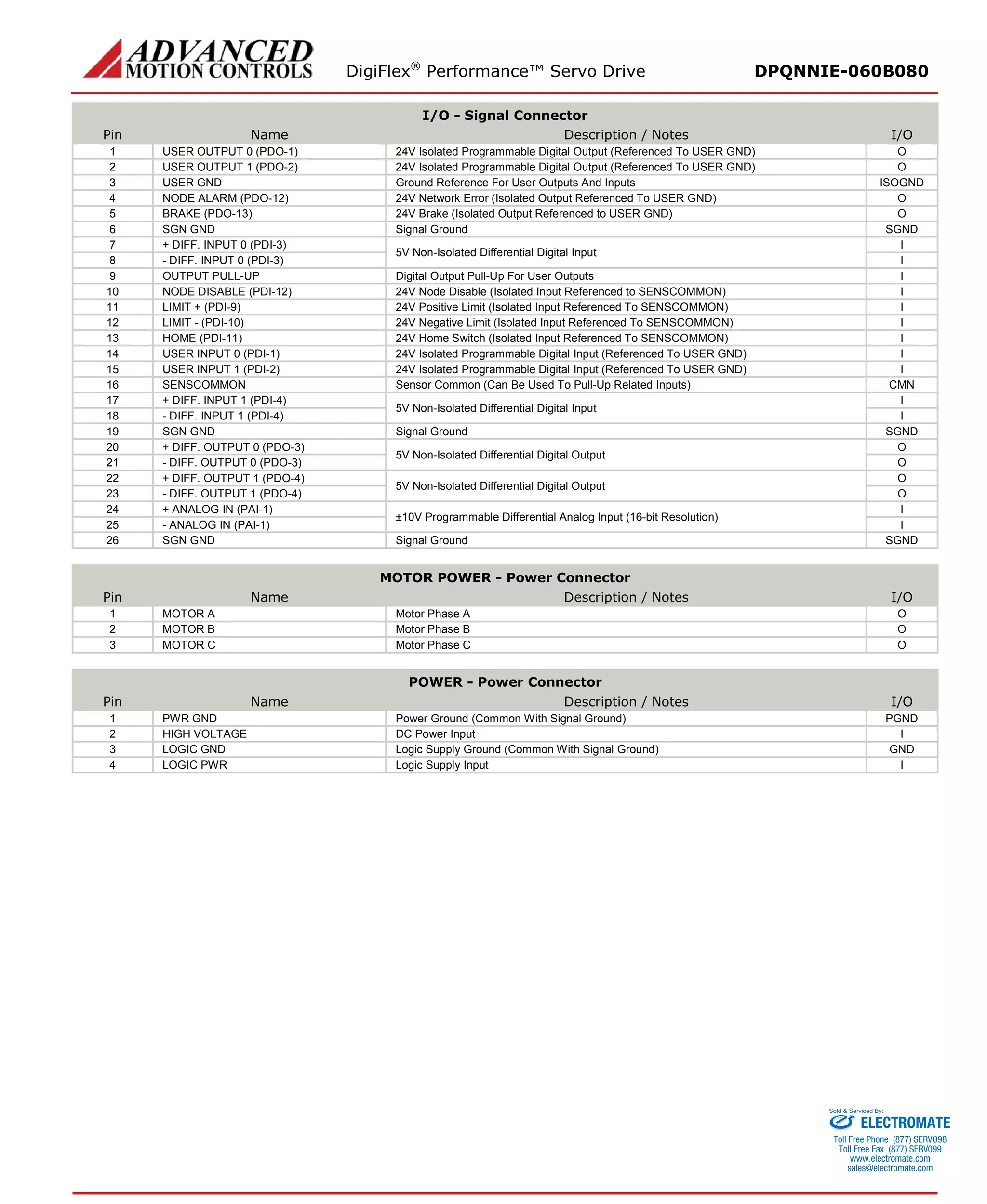 DigiFlex® Performance™ Servo Drive DPQNNIE-060B080 
I/O - Signal Connector 
Pin 
Name 
Description / Notes 
I/O 
1 
USER OUTPUT 0 (PDO-1) 
24V Isolated Programmable Digital Output (Referenced To USER GND) 
O 
2 
USER OUTPUT 1 (PDO-2) 
24V Isolated Programmable Digital Output (Referenced To USER GND) 
O 
3 
USER GND 
Ground Reference For User Outputs And Inputs 
ISOGND 
4 
NODE ALARM (PDO-12) 
24V Network Error (Isolated Output Referenced To USER GND) 
O 
5 
BRAKE (PDO-13) 
24V Brake (Isolated Output Referenced to USER GND) 
O 
6 
SGN GND 
Signal Ground 
SGND 
7 
+ DIFF. INPUT 0 (PDI-3) 
5V Non-Isolated Differential Digital Input 
I 
8 
- DIFF. INPUT 0 (PDI-3) 
I 
9 
OUTPUT PULL-UP 
Digital Output Pull-Up For User Outputs 
I 
10 
NODE DISABLE (PDI-12) 
24V Node Disable (Isolated Input Referenced to SENSCOMMON) 
I 
11 
LIMIT + (PDI-9) 
24V Positive Limit (Isolated Input Referenced To SENSCOMMON) 
I 
12 
LIMIT - (PDI-10) 
24V Negative Limit (Isolated Input Referenced To SENSCOMMON) 
I 
13 
HOME (PDI-11) 
24V Home Switch (Isolated Input Referenced To SENSCOMMON) 
I 
14 
USER INPUT 0 (PDI-1) 
24V Isolated Programmable Digital Input (Referenced To USER GND) 
I 
15 
USER INPUT 1 (PDI-2) 
24V Isolated Programmable Digital Input (Referenced To USER GND) 
I 
16 
SENSCOMMON 
Sensor Common (Can Be Used To Pull-Up Related Inputs) 
CMN 
17 
+ DIFF. INPUT 1 (PDI-4) 
5V Non-Isolated Differential Digital Input 
I 
18 
- DIFF. INPUT 1 (PDI-4) 
I 
19 
SGN GND 
Signal Ground 
SGND 
20 
+ DIFF. OUTPUT 0 (PDO-3) 
5V Non-Isolated Differential Digital Output 
O 
21 
- DIFF. OUTPUT 0 (PDO-3) 
O 
22 
+ DIFF. OUTPUT 1 (PDO-4) 
5V Non-Isolated Differential Digital Output 
O 
23 
- DIFF. OUTPUT 1 (PDO-4) 
O 
24 
+ ANALOG IN (PAI-1) 
±10V Programmable Differential Analog Input (16-bit Resolution) 
I 
25 
- ANALOG IN (PAI-1) 
I 
26 
SGN GND 
Signal Ground 
SGND 
MOTOR POWER - Power Connector 
Pin 
Name 
Description / Notes 
I/O 
1 
MOTOR A 
Motor Phase A 
O 
2 
MOTOR B 
Motor Phase B 
O 
3 
MOTOR C 
Motor Phase C 
O 
POWER - Power Connector 
Pin 
Name 
Description / Notes 
I/O 
1 
PWR GND 
Power Ground (Common With Signal Ground) 
PGND 
2 
HIGH VOLTAGE 
DC Power Input 
I 
3 
LOGIC GND 
Logic Supply Ground (Common With Signal Ground) 
GND 
4 
LOGIC PWR 
Logic Supply Input 
I 
ELECTROMATE 
Toll Free Phone (877) SERVO98 
Toll Free Fax (877) SERV099 
www.electromate.com 
sales@electromate.com 
Sold & Serviced By: 
 