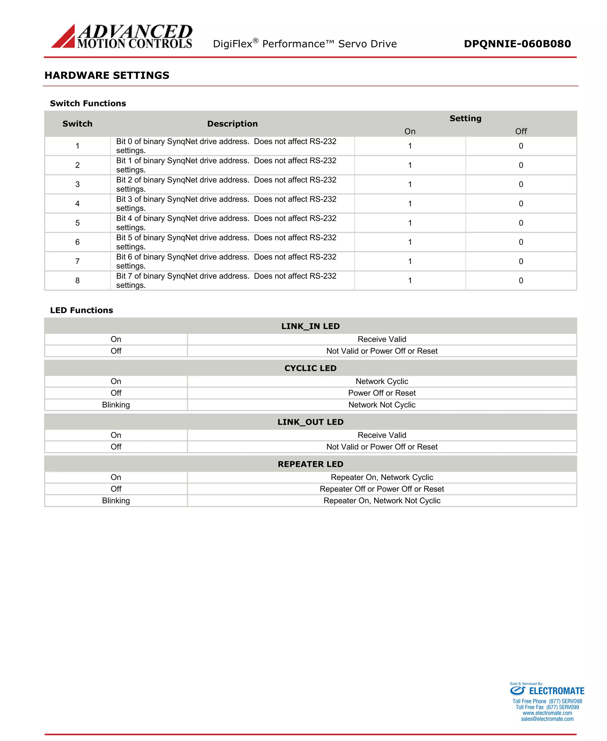 DigiFlex® Performance™ Servo Drive DPQNNIE-060B080 
HARDWARE SETTINGS 
Switch Functions 
Switch 
Description 
Setting 
On 
Off 
1 
Bit 0 of binary SynqNet drive address. Does not affect RS-232 settings. 
1 
0 
2 
Bit 1 of binary SynqNet drive address. Does not affect RS-232 settings. 
1 
0 
3 
Bit 2 of binary SynqNet drive address. Does not affect RS-232 settings. 
1 
0 
4 
Bit 3 of binary SynqNet drive address. Does not affect RS-232 settings. 
1 
0 
5 
Bit 4 of binary SynqNet drive address. Does not affect RS-232 settings. 
1 
0 
6 
Bit 5 of binary SynqNet drive address. Does not affect RS-232 settings. 
1 
0 
7 
Bit 6 of binary SynqNet drive address. Does not affect RS-232 settings. 
1 
0 
8 
Bit 7 of binary SynqNet drive address. Does not affect RS-232 settings. 
1 
0 
LED Functions 
LINK_IN LED 
On 
Receive Valid 
Off 
Not Valid or Power Off or Reset 
CYCLIC LED 
On 
Network Cyclic 
Off 
Power Off or Reset 
Blinking 
Network Not Cyclic 
LINK_OUT LED 
On 
Receive Valid 
Off 
Not Valid or Power Off or Reset 
REPEATER LED 
On 
Repeater On, Network Cyclic 
Off 
Repeater Off or Power Off or Reset 
Blinking 
Repeater On, Network Not Cyclic 
ELECTROMATE 
Toll Free Phone (877) SERVO98 
Toll Free Fax (877) SERV099 
www.electromate.com 
sales@electromate.com 
Sold & Serviced By: 
 