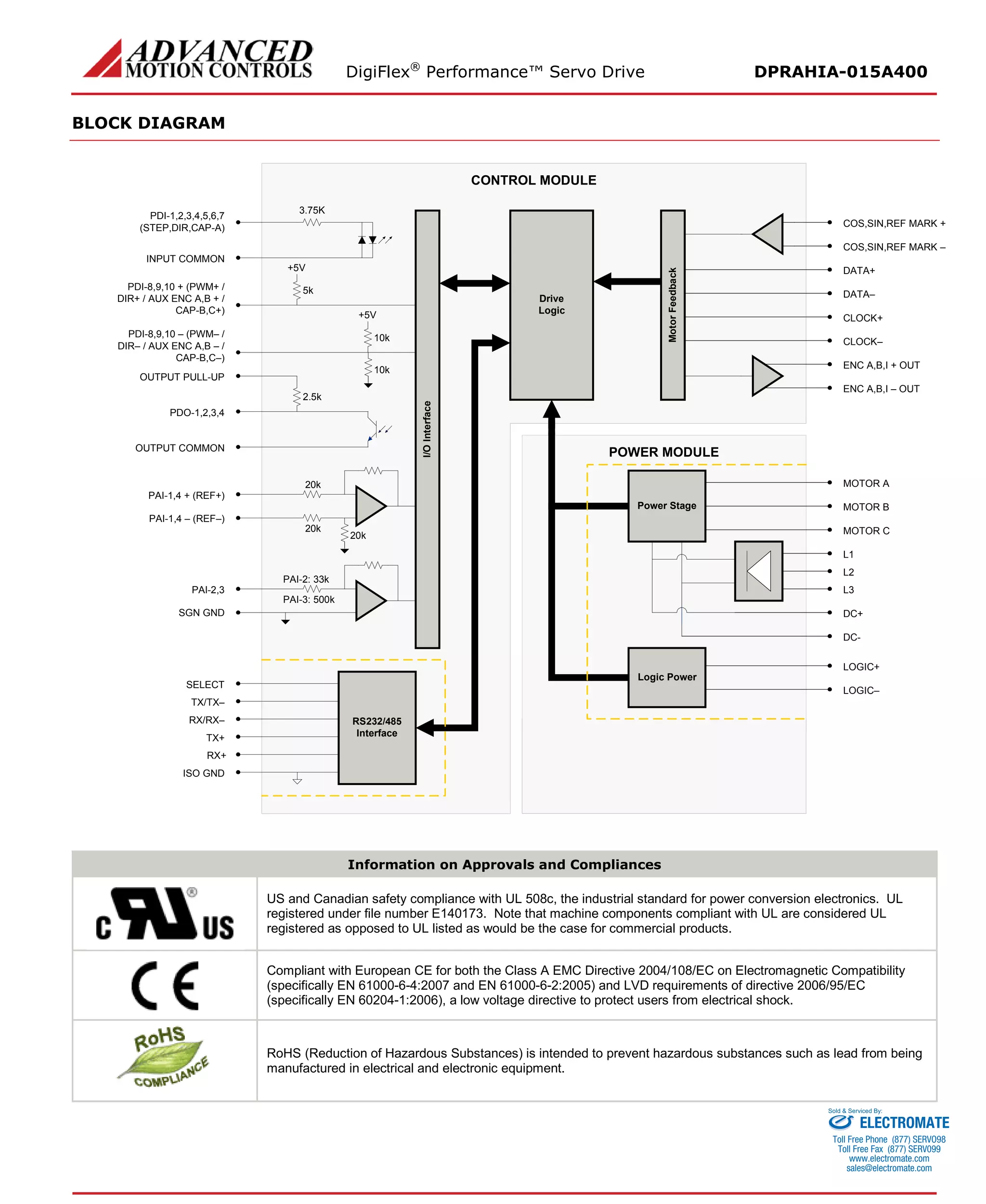 DigiFlex® Performance™ Servo Drive DPRAHIA-015A400 
BLOCK DIAGRAM 
SELECTTX/TX– Motor FeedbackI/O InterfaceI/O InterfaceMotor Feedback DriveLogicRS232/485InterfaceCONTROL MODULERX/RX– TX+ RX+ ISO GNDPAI-1,4 + (REF+) PAI-1,4 –(REF–) PDI-1,2,3,4,5,6,7 (STEP,DIR,CAP-A) INPUT COMMONPDI-8,9,10 + (PWM+ / DIR+ / AUX ENC A,B + / CAP-B,C+) PDO-1,2,3,4OUTPUT COMMON5k+5V10k+5V10k2.5k20k20k20kPAI-2,3SGN GNDPAI-2: 33kPAI-3: 500kCOS,SIN,REF MARK + COS,SIN,REF MARK – DATA+ DATA– CLOCK+ CLOCK– 3.75KPDI-8,9,10 –(PWM–/ DIR–/ AUX ENC A,B –/ CAP-B,C–) OUTPUT PULL-UPENC A,B,I + OUTENC A,B,I –OUTDC+ MOTOR AMOTOR BMOTOR CDC- POWER MODULEPower StageLogic PowerL1L2L3LOGIC+ LOGIC– 
Information on Approvals and Compliances 
US and Canadian safety compliance with UL 508c, the industrial standard for power conversion electronics. UL registered under file number E140173. Note that machine components compliant with UL are considered UL registered as opposed to UL listed as would be the case for commercial products. 
Compliant with European CE for both the Class A EMC Directive 2004/108/EC on Electromagnetic Compatibility (specifically EN 61000-6-4:2007 and EN 61000-6-2:2005) and LVD requirements of directive 2006/95/EC (specifically EN 60204-1:2006), a low voltage directive to protect users from electrical shock. 
RoHS (Reduction of Hazardous Substances) is intended to prevent hazardous substances such as lead from being manufactured in electrical and electronic equipment. 
ELECTROMATE 
Toll Free Phone (877) SERVO98 
Toll Free Fax (877) SERV099 
www.electromate.com 
sales@electromate.com 
Sold & Serviced By: 
 