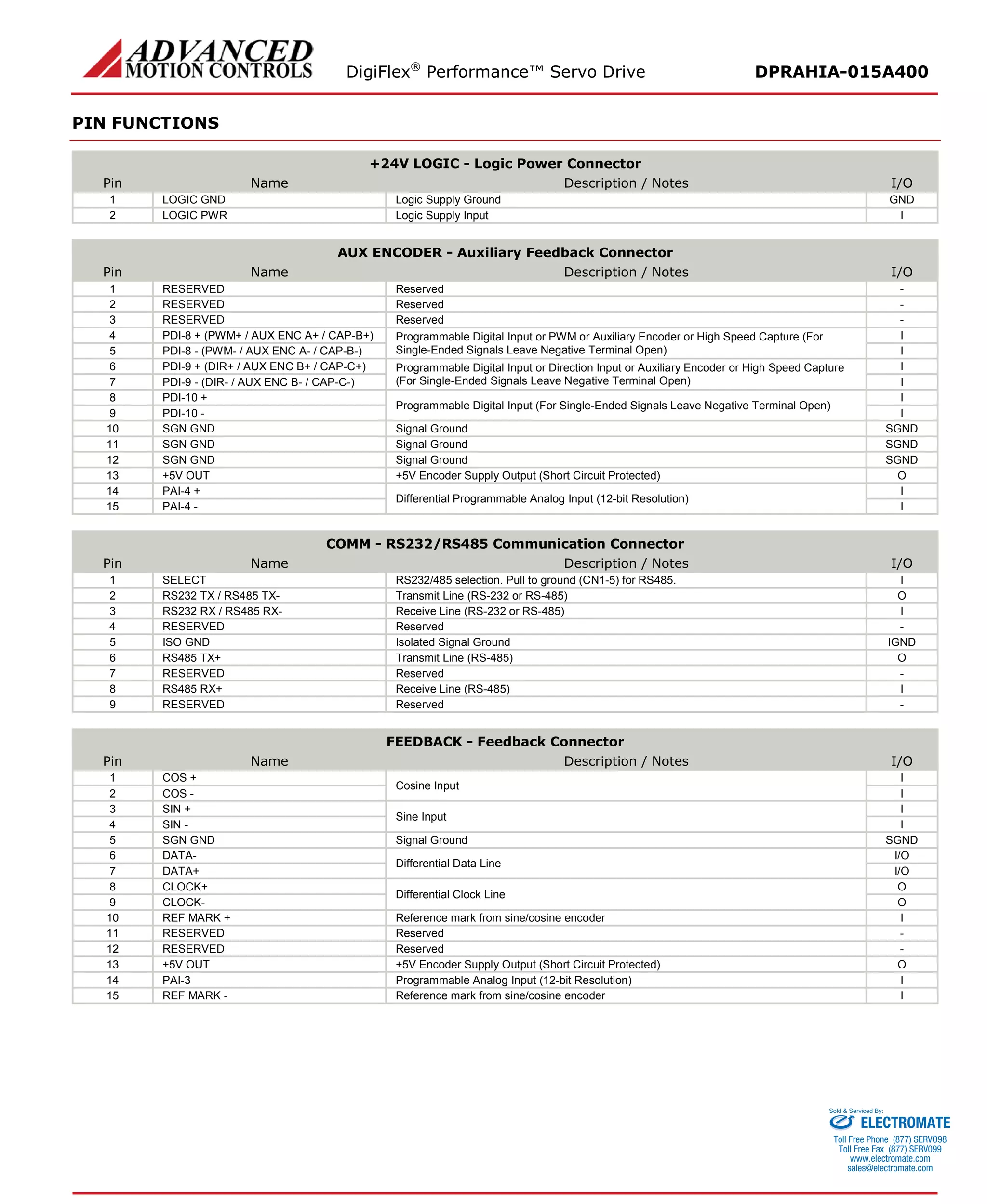 DigiFlex® Performance™ Servo Drive DPRAHIA-015A400 
PIN FUNCTIONS 
+24V LOGIC - Logic Power Connector 
Pin 
Name 
Description / Notes 
I/O 
1 
LOGIC GND 
Logic Supply Ground 
GND 
2 
LOGIC PWR 
Logic Supply Input 
I 
AUX ENCODER - Auxiliary Feedback Connector 
Pin 
Name 
Description / Notes 
I/O 
1 
RESERVED 
Reserved 
- 
2 
RESERVED 
Reserved 
- 
3 
RESERVED 
Reserved 
- 
4 
PDI-8 + (PWM+ / AUX ENC A+ / CAP-B+) 
Programmable Digital Input or PWM or Auxiliary Encoder or High Speed Capture (For Single-Ended Signals Leave Negative Terminal Open) 
I 
5 
PDI-8 - (PWM- / AUX ENC A- / CAP-B-) 
I 
6 
PDI-9 + (DIR+ / AUX ENC B+ / CAP-C+) 
Programmable Digital Input or Direction Input or Auxiliary Encoder or High Speed Capture (For Single-Ended Signals Leave Negative Terminal Open) 
I 
7 
PDI-9 - (DIR- / AUX ENC B- / CAP-C-) 
I 
8 
PDI-10 + 
Programmable Digital Input (For Single-Ended Signals Leave Negative Terminal Open) 
I 
9 
PDI-10 - 
I 
10 
SGN GND 
Signal Ground 
SGND 
11 
SGN GND 
Signal Ground 
SGND 
12 
SGN GND 
Signal Ground 
SGND 
13 
+5V OUT 
+5V Encoder Supply Output (Short Circuit Protected) 
O 
14 
PAI-4 + 
Differential Programmable Analog Input (12-bit Resolution) 
I 
15 
PAI-4 - 
I 
COMM - RS232/RS485 Communication Connector 
Pin 
Name 
Description / Notes 
I/O 
1 
SELECT 
RS232/485 selection. Pull to ground (CN1-5) for RS485. 
I 
2 
RS232 TX / RS485 TX- 
Transmit Line (RS-232 or RS-485) 
O 
3 
RS232 RX / RS485 RX- 
Receive Line (RS-232 or RS-485) 
I 
4 
RESERVED 
Reserved 
- 
5 
ISO GND 
Isolated Signal Ground 
IGND 
6 
RS485 TX+ 
Transmit Line (RS-485) 
O 
7 
RESERVED 
Reserved 
- 
8 
RS485 RX+ 
Receive Line (RS-485) 
I 
9 
RESERVED 
Reserved 
- 
FEEDBACK - Feedback Connector 
Pin 
Name 
Description / Notes 
I/O 
1 
COS + 
Cosine Input 
I 
2 
COS - 
I 
3 
SIN + 
Sine Input 
I 
4 
SIN - 
I 
5 
SGN GND 
Signal Ground 
SGND 
6 
DATA- 
Differential Data Line 
I/O 
7 
DATA+ 
I/O 
8 
CLOCK+ 
Differential Clock Line 
O 
9 
CLOCK- 
O 
10 
REF MARK + 
Reference mark from sine/cosine encoder 
I 
11 
RESERVED 
Reserved 
- 
12 
RESERVED 
Reserved 
- 
13 
+5V OUT 
+5V Encoder Supply Output (Short Circuit Protected) 
O 
14 
PAI-3 
Programmable Analog Input (12-bit Resolution) 
I 
15 
REF MARK - 
Reference mark from sine/cosine encoder 
I 
ELECTROMATE 
Toll Free Phone (877) SERVO98 
Toll Free Fax (877) SERV099 
www.electromate.com 
sales@electromate.com 
Sold & Serviced By: 
 