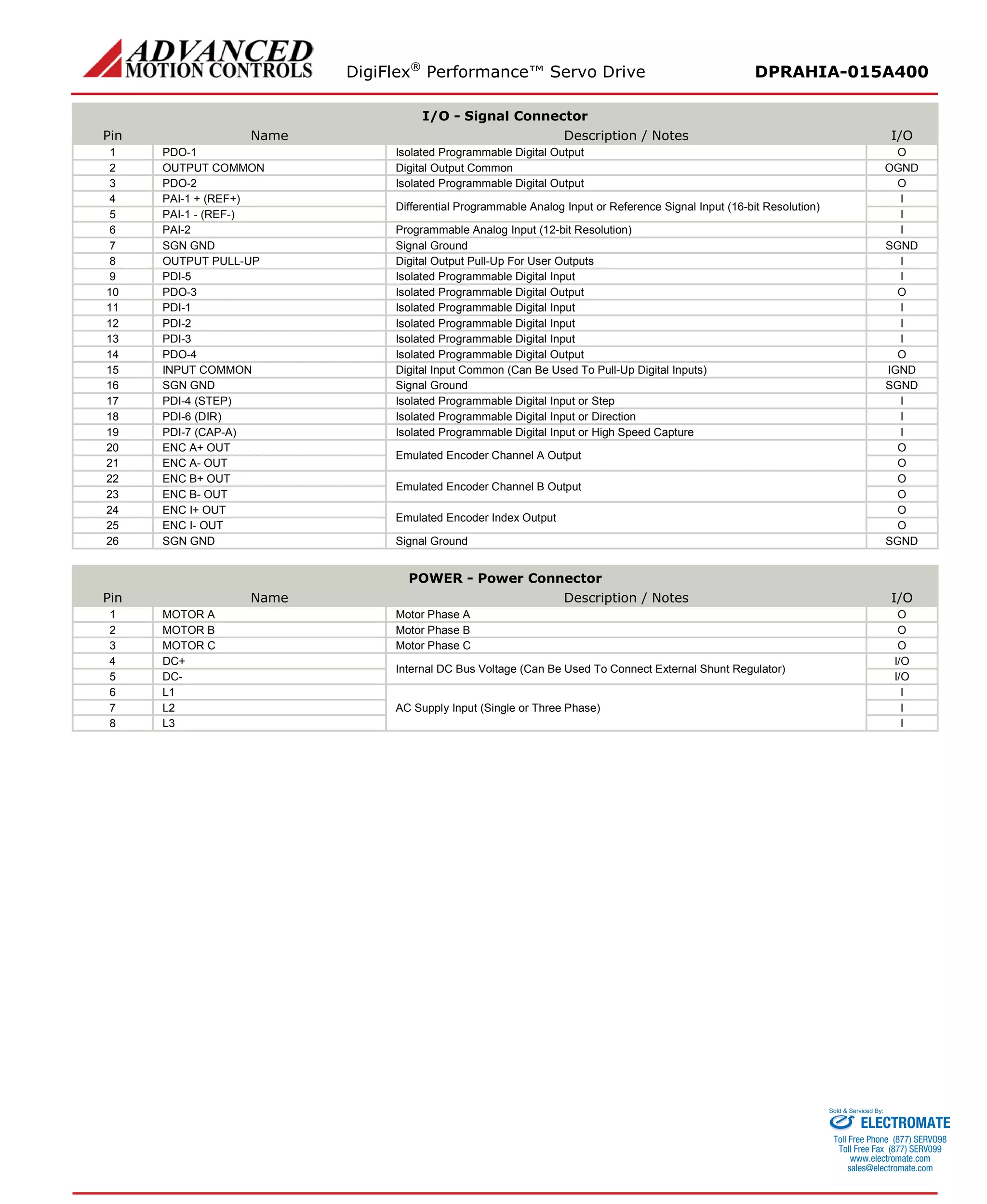 DigiFlex® Performance™ Servo Drive DPRAHIA-015A400 
I/O - Signal Connector 
Pin 
Name 
Description / Notes 
I/O 
1 
PDO-1 
Isolated Programmable Digital Output 
O 
2 
OUTPUT COMMON 
Digital Output Common 
OGND 
3 
PDO-2 
Isolated Programmable Digital Output 
O 
4 
PAI-1 + (REF+) 
Differential Programmable Analog Input or Reference Signal Input (16-bit Resolution) 
I 
5 
PAI-1 - (REF-) 
I 
6 
PAI-2 
Programmable Analog Input (12-bit Resolution) 
I 
7 
SGN GND 
Signal Ground 
SGND 
8 
OUTPUT PULL-UP 
Digital Output Pull-Up For User Outputs 
I 
9 
PDI-5 
Isolated Programmable Digital Input 
I 
10 
PDO-3 
Isolated Programmable Digital Output 
O 
11 
PDI-1 
Isolated Programmable Digital Input 
I 
12 
PDI-2 
Isolated Programmable Digital Input 
I 
13 
PDI-3 
Isolated Programmable Digital Input 
I 
14 
PDO-4 
Isolated Programmable Digital Output 
O 
15 
INPUT COMMON 
Digital Input Common (Can Be Used To Pull-Up Digital Inputs) 
IGND 
16 
SGN GND 
Signal Ground 
SGND 
17 
PDI-4 (STEP) 
Isolated Programmable Digital Input or Step 
I 
18 
PDI-6 (DIR) 
Isolated Programmable Digital Input or Direction 
I 
19 
PDI-7 (CAP-A) 
Isolated Programmable Digital Input or High Speed Capture 
I 
20 
ENC A+ OUT 
Emulated Encoder Channel A Output 
O 
21 
ENC A- OUT 
O 
22 
ENC B+ OUT 
Emulated Encoder Channel B Output 
O 
23 
ENC B- OUT 
O 
24 
ENC I+ OUT 
Emulated Encoder Index Output 
O 
25 
ENC I- OUT 
O 
26 
SGN GND 
Signal Ground 
SGND 
POWER - Power Connector 
Pin 
Name 
Description / Notes 
I/O 
1 
MOTOR A 
Motor Phase A 
O 
2 
MOTOR B 
Motor Phase B 
O 
3 
MOTOR C 
Motor Phase C 
O 
4 
DC+ 
Internal DC Bus Voltage (Can Be Used To Connect External Shunt Regulator) 
I/O 
5 
DC- 
I/O 
6 
L1 
AC Supply Input (Single or Three Phase) 
I 
7 
L2 
I 
8 
L3 
I 
ELECTROMATE 
Toll Free Phone (877) SERVO98 
Toll Free Fax (877) SERV099 
www.electromate.com 
sales@electromate.com 
Sold & Serviced By: 
 