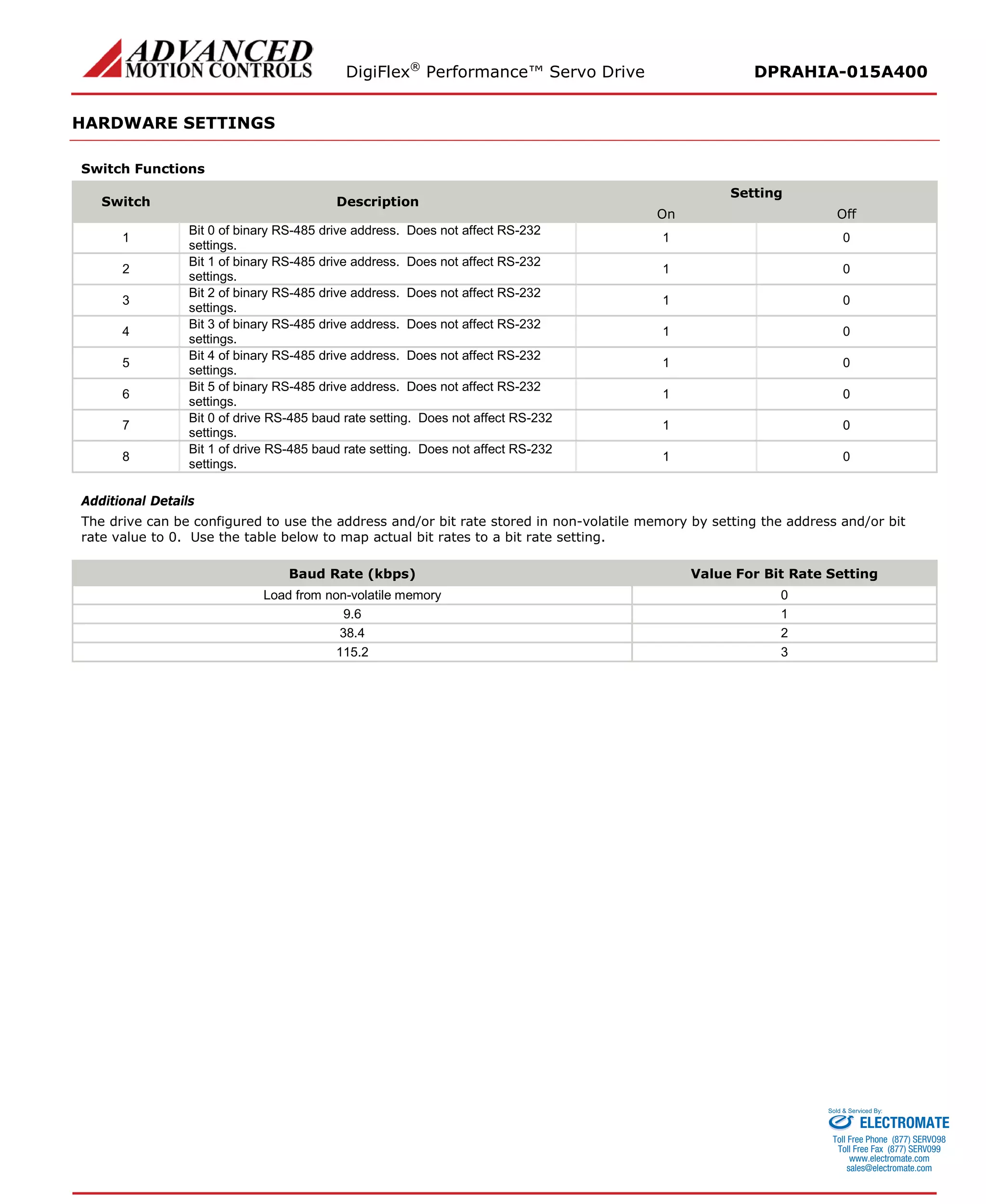 DigiFlex® Performance™ Servo Drive DPRAHIA-015A400 
HARDWARE SETTINGS 
Switch Functions 
Switch 
Description 
Setting 
On 
Off 
1 
Bit 0 of binary RS-485 drive address. Does not affect RS-232 settings. 
1 
0 
2 
Bit 1 of binary RS-485 drive address. Does not affect RS-232 settings. 
1 
0 
3 
Bit 2 of binary RS-485 drive address. Does not affect RS-232 settings. 
1 
0 
4 
Bit 3 of binary RS-485 drive address. Does not affect RS-232 settings. 
1 
0 
5 
Bit 4 of binary RS-485 drive address. Does not affect RS-232 settings. 
1 
0 
6 
Bit 5 of binary RS-485 drive address. Does not affect RS-232 settings. 
1 
0 
7 
Bit 0 of drive RS-485 baud rate setting. Does not affect RS-232 settings. 
1 
0 
8 
Bit 1 of drive RS-485 baud rate setting. Does not affect RS-232 settings. 
1 
0 
Additional Details 
The drive can be configured to use the address and/or bit rate stored in non-volatile memory by setting the address and/or bit rate value to 0. Use the table below to map actual bit rates to a bit rate setting. 
Baud Rate (kbps) 
Value For Bit Rate Setting 
Load from non-volatile memory 
0 
9.6 
1 
38.4 
2 
115.2 
3 ELECTROMATE 
Toll Free Phone (877) SERVO98 
Toll Free Fax (877) SERV099 
www.electromate.com 
sales@electromate.com 
Sold & Serviced By: 
 