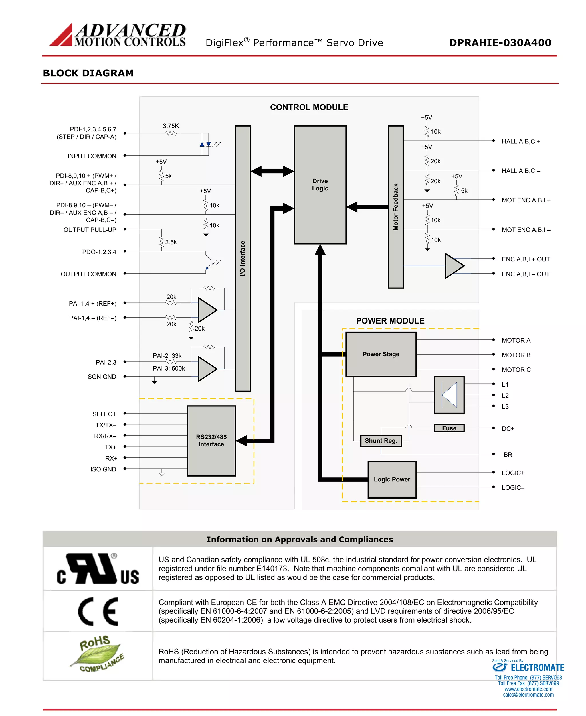 DigiFlex® Performance™ Servo Drive DPRAHIE-030A400 
BLOCK DIAGRAM 
SELECTTX/TX– I/O InterfaceI/O Interface DriveLogicRS232/485InterfaceCONTROL MODULERX/RX– TX+ RX+ ISO GNDPAI-1,4 + (REF+) PAI-1,4 – (REF–) PDI-1,2,3,4,5,6,7 (STEP / DIR / CAP-A) INPUT COMMONPDI-8,9,10 + (PWM+ / DIR+ / AUX ENC A,B + / CAP-B,C+) PDO-1,2,3,4OUTPUT COMMON5k+5V10k+5V10k2.5k20k20k20kPAI-2,3SGN GNDPAI-2: 33kPAI-3: 500k3.75KPDI-8,9,10 – (PWM– / DIR– / AUX ENC A,B – / CAP-B,C–) OUTPUT PULL-UP Motor FeedbackMotor Feedback MOT ENC A,B,I + MOT ENC A,B,I – HALL A,B,C + HALL A,B,C – 10k+5V20k+5V20k+5V10k+5V10k5kENC A,B,I + OUTENC A,B,I – OUTDC+ MOTOR AMOTOR BMOTOR CBRPOWER MODULEPower StageLogic PowerL1L2L3LOGIC+ LOGIC– Shunt Reg. Fuse 
Information on Approvals and Compliances 
US and Canadian safety compliance with UL 508c, the industrial standard for power conversion electronics. UL registered under file number E140173. Note that machine components compliant with UL are considered UL registered as opposed to UL listed as would be the case for commercial products. 
Compliant with European CE for both the Class A EMC Directive 2004/108/EC on Electromagnetic Compatibility (specifically EN 61000-6-4:2007 and EN 61000-6-2:2005) and LVD requirements of directive 2006/95/EC (specifically EN 60204-1:2006), a low voltage directive to protect users from electrical shock. 
RoHS (Reduction of Hazardous Substances) is intended to prevent hazardous substances such as lead from being manufactured in electrical and electronic equipment. 
ELECTROMATE 
Toll Free Phone (877) SERVO98 
Toll Free Fax (877) SERV099 
www.electromate.com 
sales@electromate.com 
Sold & Serviced By: 
 
