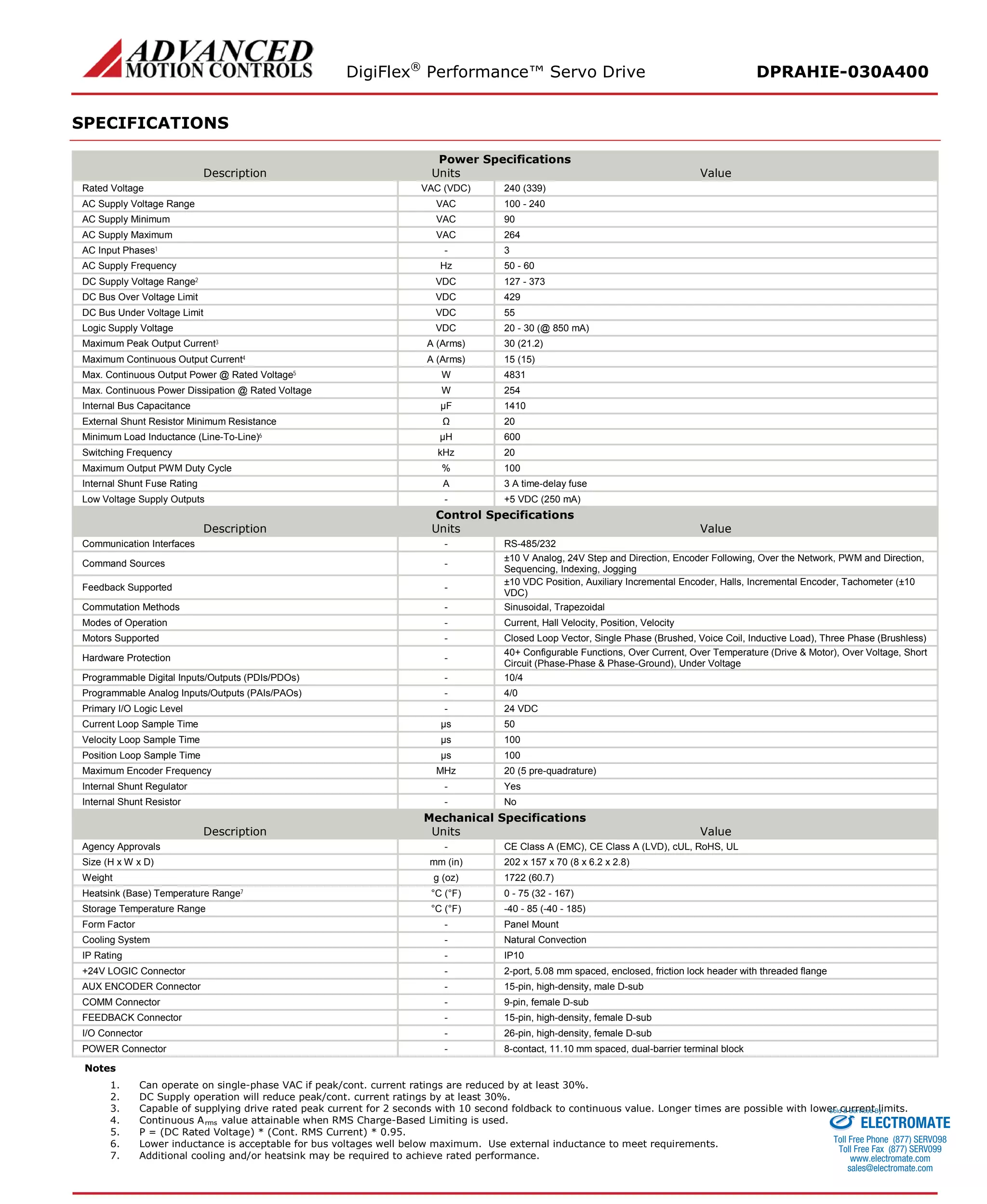 DigiFlex® Performance™ Servo Drive DPRAHIE-030A400 
SPECIFICATIONS 
Power Specifications 
Description 
Units 
Value 
Rated Voltage 
VAC (VDC) 
240 (339) 
AC Supply Voltage Range 
VAC 
100 - 240 
AC Supply Minimum 
VAC 
90 
AC Supply Maximum 
VAC 
264 
AC Input Phases1 
- 
3 
AC Supply Frequency 
Hz 
50 - 60 
DC Supply Voltage Range2 
VDC 
127 - 373 
DC Bus Over Voltage Limit 
VDC 
429 
DC Bus Under Voltage Limit 
VDC 
55 
Logic Supply Voltage 
VDC 
20 - 30 (@ 850 mA) 
Maximum Peak Output Current3 
A (Arms) 
30 (21.2) 
Maximum Continuous Output Current4 
A (Arms) 
15 (15) 
Max. Continuous Output Power @ Rated Voltage5 
W 
4831 
Max. Continuous Power Dissipation @ Rated Voltage 
W 
254 
Internal Bus Capacitance 
μF 
1410 
External Shunt Resistor Minimum Resistance 
Ω 
20 
Minimum Load Inductance (Line-To-Line)6 
μH 
600 
Switching Frequency 
kHz 
20 
Maximum Output PWM Duty Cycle 
% 
100 
Internal Shunt Fuse Rating 
A 
3 A time-delay fuse 
Low Voltage Supply Outputs 
- 
+5 VDC (250 mA) 
Control Specifications 
Description 
Units 
Value 
Communication Interfaces 
- 
RS-485/232 
Command Sources 
- 
±10 V Analog, 24V Step and Direction, Encoder Following, Over the Network, PWM and Direction, Sequencing, Indexing, Jogging 
Feedback Supported 
- 
±10 VDC Position, Auxiliary Incremental Encoder, Halls, Incremental Encoder, Tachometer (±10 VDC) 
Commutation Methods 
- 
Sinusoidal, Trapezoidal 
Modes of Operation 
- 
Current, Hall Velocity, Position, Velocity 
Motors Supported 
- 
Closed Loop Vector, Single Phase (Brushed, Voice Coil, Inductive Load), Three Phase (Brushless) 
Hardware Protection 
- 
40+ Configurable Functions, Over Current, Over Temperature (Drive & Motor), Over Voltage, Short Circuit (Phase-Phase & Phase-Ground), Under Voltage 
Programmable Digital Inputs/Outputs (PDIs/PDOs) 
- 
10/4 
Programmable Analog Inputs/Outputs (PAIs/PAOs) 
- 
4/0 
Primary I/O Logic Level 
- 
24 VDC 
Current Loop Sample Time 
μs 
50 
Velocity Loop Sample Time 
μs 
100 
Position Loop Sample Time 
μs 
100 
Maximum Encoder Frequency 
MHz 
20 (5 pre-quadrature) 
Internal Shunt Regulator 
- 
Yes 
Internal Shunt Resistor 
- 
No 
Mechanical Specifications 
Description 
Units 
Value 
Agency Approvals 
- 
CE Class A (EMC), CE Class A (LVD), cUL, RoHS, UL 
Size (H x W x D) 
mm (in) 
202 x 157 x 70 (8 x 6.2 x 2.8) 
Weight 
g (oz) 
1722 (60.7) 
Heatsink (Base) Temperature Range7 
°C (°F) 
0 - 75 (32 - 167) 
Storage Temperature Range 
°C (°F) 
-40 - 85 (-40 - 185) 
Form Factor 
- 
Panel Mount 
Cooling System 
- 
Natural Convection 
IP Rating 
- 
IP10 
+24V LOGIC Connector 
- 
2-port, 5.08 mm spaced, enclosed, friction lock header with threaded flange 
AUX ENCODER Connector 
- 
15-pin, high-density, male D-sub 
COMM Connector 
- 
9-pin, female D-sub 
FEEDBACK Connector 
- 
15-pin, high-density, female D-sub 
I/O Connector 
- 
26-pin, high-density, female D-sub 
POWER Connector 
- 
8-contact, 11.10 mm spaced, dual-barrier terminal block 
Notes 
1. Can operate on single-phase VAC if peak/cont. current ratings are reduced by at least 30%. 
2. DC Supply operation will reduce peak/cont. current ratings by at least 30%. 
3. Capable of supplying drive rated peak current for 2 seconds with 10 second foldback to continuous value. Longer times are possible with lower current limits. 
4. Continuous Arms value attainable when RMS Charge-Based Limiting is used. 
5. P = (DC Rated Voltage) * (Cont. RMS Current) * 0.95. 
6. Lower inductance is acceptable for bus voltages well below maximum. Use external inductance to meet requirements. 
7. Additional cooling and/or heatsink may be required to achieve rated performance. 
ELECTROMATE 
Toll Free Phone (877) SERVO98 
Toll Free Fax (877) SERV099 
www.electromate.com 
sales@electromate.com 
Sold & Serviced By: 
 