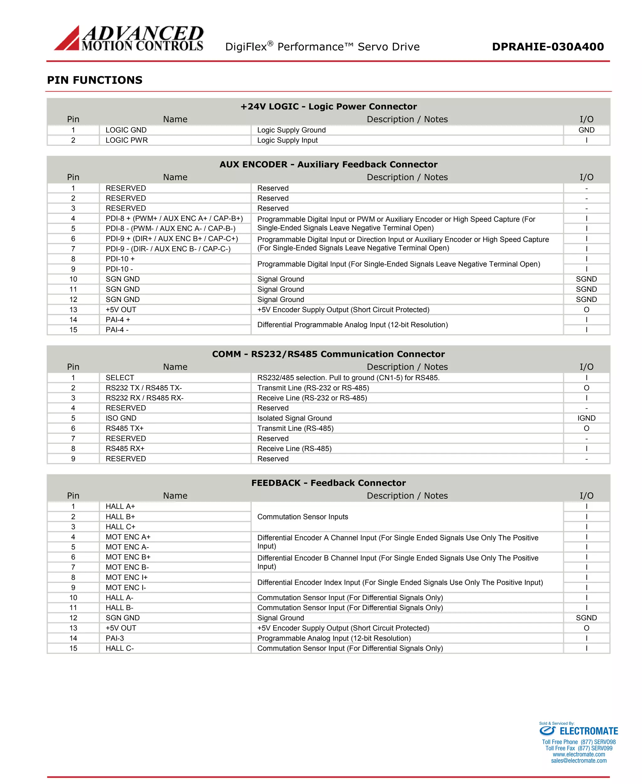 DigiFlex® Performance™ Servo Drive DPRAHIE-030A400 
PIN FUNCTIONS 
+24V LOGIC - Logic Power Connector 
Pin 
Name 
Description / Notes 
I/O 
1 
LOGIC GND 
Logic Supply Ground 
GND 
2 
LOGIC PWR 
Logic Supply Input 
I 
AUX ENCODER - Auxiliary Feedback Connector 
Pin 
Name 
Description / Notes 
I/O 
1 
RESERVED 
Reserved 
- 
2 
RESERVED 
Reserved 
- 
3 
RESERVED 
Reserved 
- 
4 
PDI-8 + (PWM+ / AUX ENC A+ / CAP-B+) 
Programmable Digital Input or PWM or Auxiliary Encoder or High Speed Capture (For Single-Ended Signals Leave Negative Terminal Open) 
I 
5 
PDI-8 - (PWM- / AUX ENC A- / CAP-B-) 
I 
6 
PDI-9 + (DIR+ / AUX ENC B+ / CAP-C+) 
Programmable Digital Input or Direction Input or Auxiliary Encoder or High Speed Capture (For Single-Ended Signals Leave Negative Terminal Open) 
I 
7 
PDI-9 - (DIR- / AUX ENC B- / CAP-C-) 
I 
8 
PDI-10 + 
Programmable Digital Input (For Single-Ended Signals Leave Negative Terminal Open) 
I 
9 
PDI-10 - 
I 
10 
SGN GND 
Signal Ground 
SGND 
11 
SGN GND 
Signal Ground 
SGND 
12 
SGN GND 
Signal Ground 
SGND 
13 
+5V OUT 
+5V Encoder Supply Output (Short Circuit Protected) 
O 
14 
PAI-4 + 
Differential Programmable Analog Input (12-bit Resolution) 
I 
15 
PAI-4 - 
I 
COMM - RS232/RS485 Communication Connector 
Pin 
Name 
Description / Notes 
I/O 
1 
SELECT 
RS232/485 selection. Pull to ground (CN1-5) for RS485. 
I 
2 
RS232 TX / RS485 TX- 
Transmit Line (RS-232 or RS-485) 
O 
3 
RS232 RX / RS485 RX- 
Receive Line (RS-232 or RS-485) 
I 
4 
RESERVED 
Reserved 
- 
5 
ISO GND 
Isolated Signal Ground 
IGND 
6 
RS485 TX+ 
Transmit Line (RS-485) 
O 
7 
RESERVED 
Reserved 
- 
8 
RS485 RX+ 
Receive Line (RS-485) 
I 
9 
RESERVED 
Reserved 
- 
FEEDBACK - Feedback Connector 
Pin 
Name 
Description / Notes 
I/O 
1 
HALL A+ 
Commutation Sensor Inputs 
I 
2 
HALL B+ 
I 
3 
HALL C+ 
I 
4 
MOT ENC A+ 
Differential Encoder A Channel Input (For Single Ended Signals Use Only The Positive Input) 
I 
5 
MOT ENC A- 
I 
6 
MOT ENC B+ 
Differential Encoder B Channel Input (For Single Ended Signals Use Only The Positive Input) 
I 
7 
MOT ENC B- 
I 
8 
MOT ENC I+ 
Differential Encoder Index Input (For Single Ended Signals Use Only The Positive Input) 
I 
9 
MOT ENC I- 
I 
10 
HALL A- 
Commutation Sensor Input (For Differential Signals Only) 
I 
11 
HALL B- 
Commutation Sensor Input (For Differential Signals Only) 
I 
12 
SGN GND 
Signal Ground 
SGND 
13 
+5V OUT 
+5V Encoder Supply Output (Short Circuit Protected) 
O 
14 
PAI-3 
Programmable Analog Input (12-bit Resolution) 
I 
15 
HALL C- 
Commutation Sensor Input (For Differential Signals Only) 
I 
ELECTROMATE 
Toll Free Phone (877) SERVO98 
Toll Free Fax (877) SERV099 
www.electromate.com 
sales@electromate.com 
Sold & Serviced By: 
 
