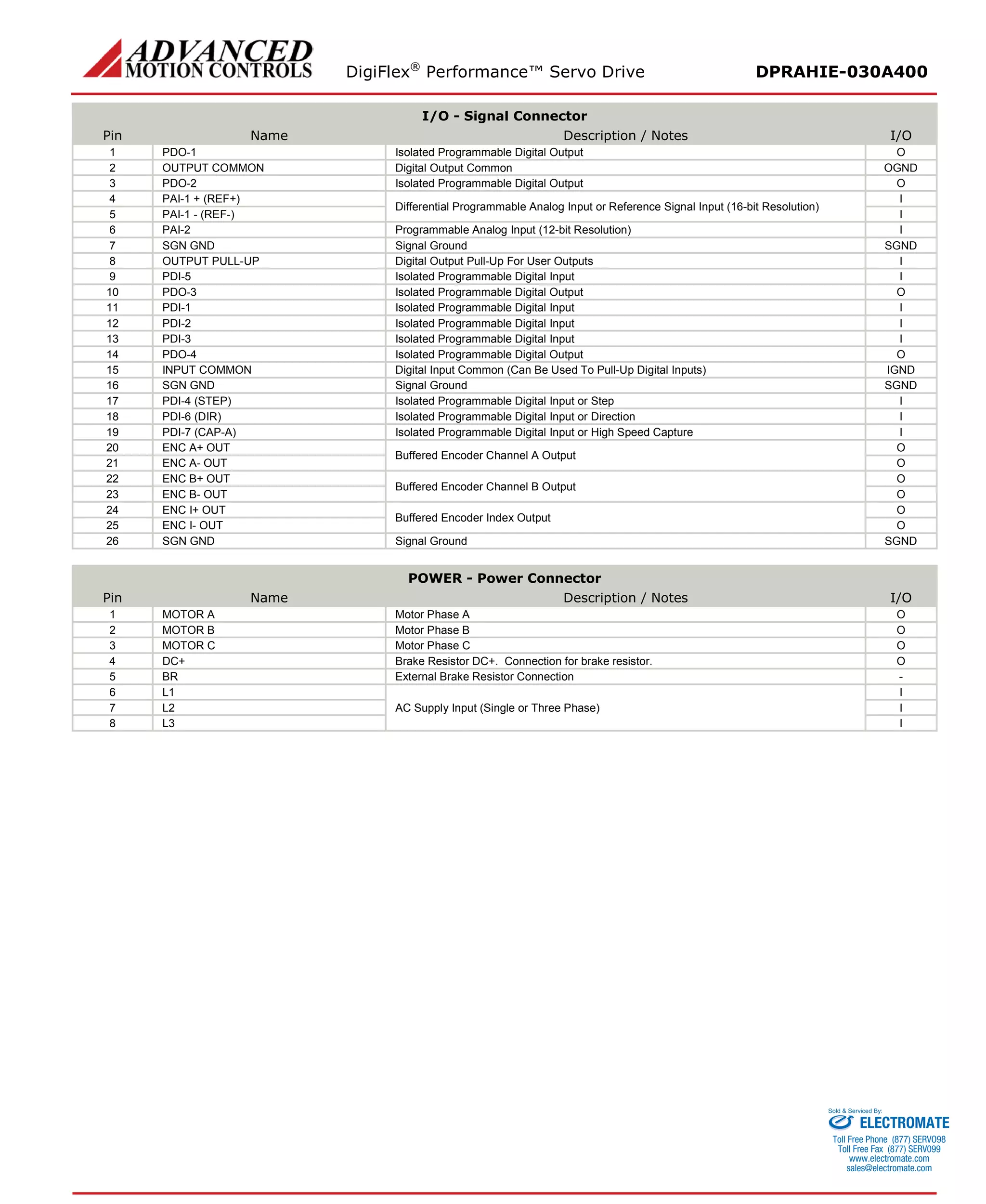DigiFlex® Performance™ Servo Drive DPRAHIE-030A400 
I/O - Signal Connector 
Pin 
Name 
Description / Notes 
I/O 
1 
PDO-1 
Isolated Programmable Digital Output 
O 
2 
OUTPUT COMMON 
Digital Output Common 
OGND 
3 
PDO-2 
Isolated Programmable Digital Output 
O 
4 
PAI-1 + (REF+) 
Differential Programmable Analog Input or Reference Signal Input (16-bit Resolution) 
I 
5 
PAI-1 - (REF-) 
I 
6 
PAI-2 
Programmable Analog Input (12-bit Resolution) 
I 
7 
SGN GND 
Signal Ground 
SGND 
8 
OUTPUT PULL-UP 
Digital Output Pull-Up For User Outputs 
I 
9 
PDI-5 
Isolated Programmable Digital Input 
I 
10 
PDO-3 
Isolated Programmable Digital Output 
O 
11 
PDI-1 
Isolated Programmable Digital Input 
I 
12 
PDI-2 
Isolated Programmable Digital Input 
I 
13 
PDI-3 
Isolated Programmable Digital Input 
I 
14 
PDO-4 
Isolated Programmable Digital Output 
O 
15 
INPUT COMMON 
Digital Input Common (Can Be Used To Pull-Up Digital Inputs) 
IGND 
16 
SGN GND 
Signal Ground 
SGND 
17 
PDI-4 (STEP) 
Isolated Programmable Digital Input or Step 
I 
18 
PDI-6 (DIR) 
Isolated Programmable Digital Input or Direction 
I 
19 
PDI-7 (CAP-A) 
Isolated Programmable Digital Input or High Speed Capture 
I 
20 
ENC A+ OUT 
Buffered Encoder Channel A Output 
O 
21 
ENC A- OUT 
O 
22 
ENC B+ OUT 
Buffered Encoder Channel B Output 
O 
23 
ENC B- OUT 
O 
24 
ENC I+ OUT 
Buffered Encoder Index Output 
O 
25 
ENC I- OUT 
O 
26 
SGN GND 
Signal Ground 
SGND 
POWER - Power Connector 
Pin 
Name 
Description / Notes 
I/O 
1 
MOTOR A 
Motor Phase A 
O 
2 
MOTOR B 
Motor Phase B 
O 
3 
MOTOR C 
Motor Phase C 
O 
4 
DC+ 
Brake Resistor DC+. Connection for brake resistor. 
O 
5 
BR 
External Brake Resistor Connection 
- 
6 
L1 
AC Supply Input (Single or Three Phase) 
I 
7 
L2 
I 
8 
L3 
I 
ELECTROMATE 
Toll Free Phone (877) SERVO98 
Toll Free Fax (877) SERV099 
www.electromate.com 
sales@electromate.com 
Sold & Serviced By: 
 