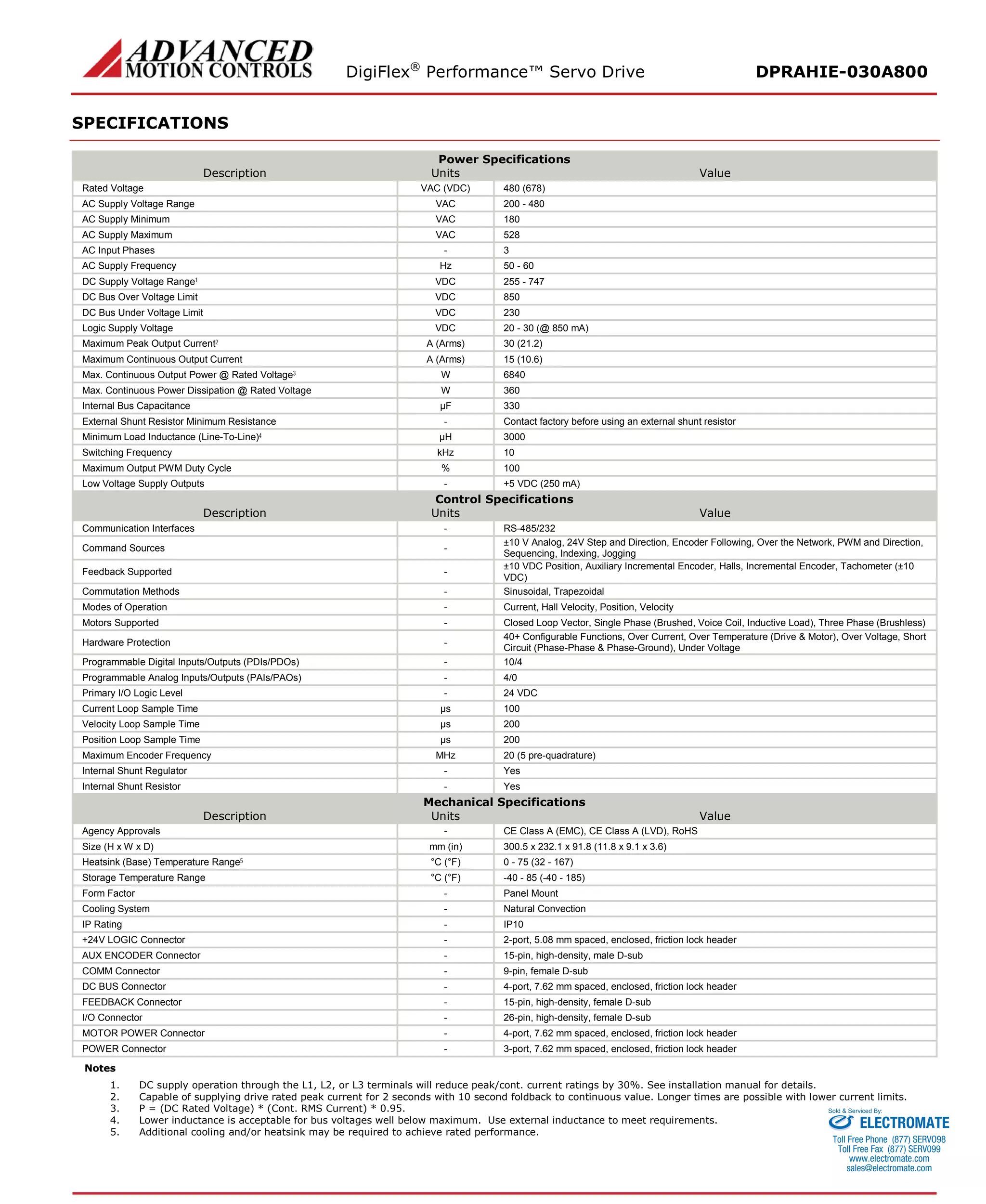 DigiFlex® Performance™ Servo Drive DPRAHIE-030A800 
SPECIFICATIONS 
Power Specifications 
Description 
Units 
Value 
Rated Voltage 
VAC (VDC) 
480 (678) 
AC Supply Voltage Range 
VAC 
200 - 480 
AC Supply Minimum 
VAC 
180 
AC Supply Maximum 
VAC 
528 
AC Input Phases 
- 
3 
AC Supply Frequency 
Hz 
50 - 60 
DC Supply Voltage Range1 
VDC 
255 - 747 
DC Bus Over Voltage Limit 
VDC 
850 
DC Bus Under Voltage Limit 
VDC 
230 
Logic Supply Voltage 
VDC 
20 - 30 (@ 850 mA) 
Maximum Peak Output Current2 
A (Arms) 
30 (21.2) 
Maximum Continuous Output Current 
A (Arms) 
15 (10.6) 
Max. Continuous Output Power @ Rated Voltage3 
W 
6840 
Max. Continuous Power Dissipation @ Rated Voltage 
W 
360 
Internal Bus Capacitance 
μF 
330 
External Shunt Resistor Minimum Resistance 
- 
Contact factory before using an external shunt resistor 
Minimum Load Inductance (Line-To-Line)4 
μH 
3000 
Switching Frequency 
kHz 
10 
Maximum Output PWM Duty Cycle 
% 
100 
Low Voltage Supply Outputs 
- 
+5 VDC (250 mA) 
Control Specifications 
Description 
Units 
Value 
Communication Interfaces 
- 
RS-485/232 
Command Sources 
- 
±10 V Analog, 24V Step and Direction, Encoder Following, Over the Network, PWM and Direction, Sequencing, Indexing, Jogging 
Feedback Supported 
- 
±10 VDC Position, Auxiliary Incremental Encoder, Halls, Incremental Encoder, Tachometer (±10 VDC) 
Commutation Methods 
- 
Sinusoidal, Trapezoidal 
Modes of Operation 
- 
Current, Hall Velocity, Position, Velocity 
Motors Supported 
- 
Closed Loop Vector, Single Phase (Brushed, Voice Coil, Inductive Load), Three Phase (Brushless) 
Hardware Protection 
- 
40+ Configurable Functions, Over Current, Over Temperature (Drive & Motor), Over Voltage, Short Circuit (Phase-Phase & Phase-Ground), Under Voltage 
Programmable Digital Inputs/Outputs (PDIs/PDOs) 
- 
10/4 
Programmable Analog Inputs/Outputs (PAIs/PAOs) 
- 
4/0 
Primary I/O Logic Level 
- 
24 VDC 
Current Loop Sample Time 
μs 
100 
Velocity Loop Sample Time 
μs 
200 
Position Loop Sample Time 
μs 
200 
Maximum Encoder Frequency 
MHz 
20 (5 pre-quadrature) 
Internal Shunt Regulator 
- 
Yes 
Internal Shunt Resistor 
- 
Yes 
Mechanical Specifications 
Description 
Units 
Value 
Agency Approvals 
- 
CE Class A (EMC), CE Class A (LVD), RoHS 
Size (H x W x D) 
mm (in) 
300.5 x 232.1 x 91.8 (11.8 x 9.1 x 3.6) 
Heatsink (Base) Temperature Range5 
°C (°F) 
0 - 75 (32 - 167) 
Storage Temperature Range 
°C (°F) 
-40 - 85 (-40 - 185) 
Form Factor 
- 
Panel Mount 
Cooling System 
- 
Natural Convection 
IP Rating 
- 
IP10 
+24V LOGIC Connector 
- 
2-port, 5.08 mm spaced, enclosed, friction lock header 
AUX ENCODER Connector 
- 
15-pin, high-density, male D-sub 
COMM Connector 
- 
9-pin, female D-sub 
DC BUS Connector 
- 
4-port, 7.62 mm spaced, enclosed, friction lock header 
FEEDBACK Connector 
- 
15-pin, high-density, female D-sub 
I/O Connector 
- 
26-pin, high-density, female D-sub 
MOTOR POWER Connector 
- 
4-port, 7.62 mm spaced, enclosed, friction lock header 
POWER Connector 
- 
3-port, 7.62 mm spaced, enclosed, friction lock header 
Notes 
1. DC supply operation through the L1, L2, or L3 terminals will reduce peak/cont. current ratings by 30%. See installation manual for details. 
2. Capable of supplying drive rated peak current for 2 seconds with 10 second foldback to continuous value. Longer times are possible with lower current limits. 
3. P = (DC Rated Voltage) * (Cont. RMS Current) * 0.95. 
4. Lower inductance is acceptable for bus voltages well below maximum. Use external inductance to meet requirements. 
5. Additional cooling and/or heatsink may be required to achieve rated performance. 
ELECTROMATE 
Toll Free Phone (877) SERVO98 
Toll Free Fax (877) SERV099 
www.electromate.com 
sales@electromate.com 
Sold & Serviced By: 
 