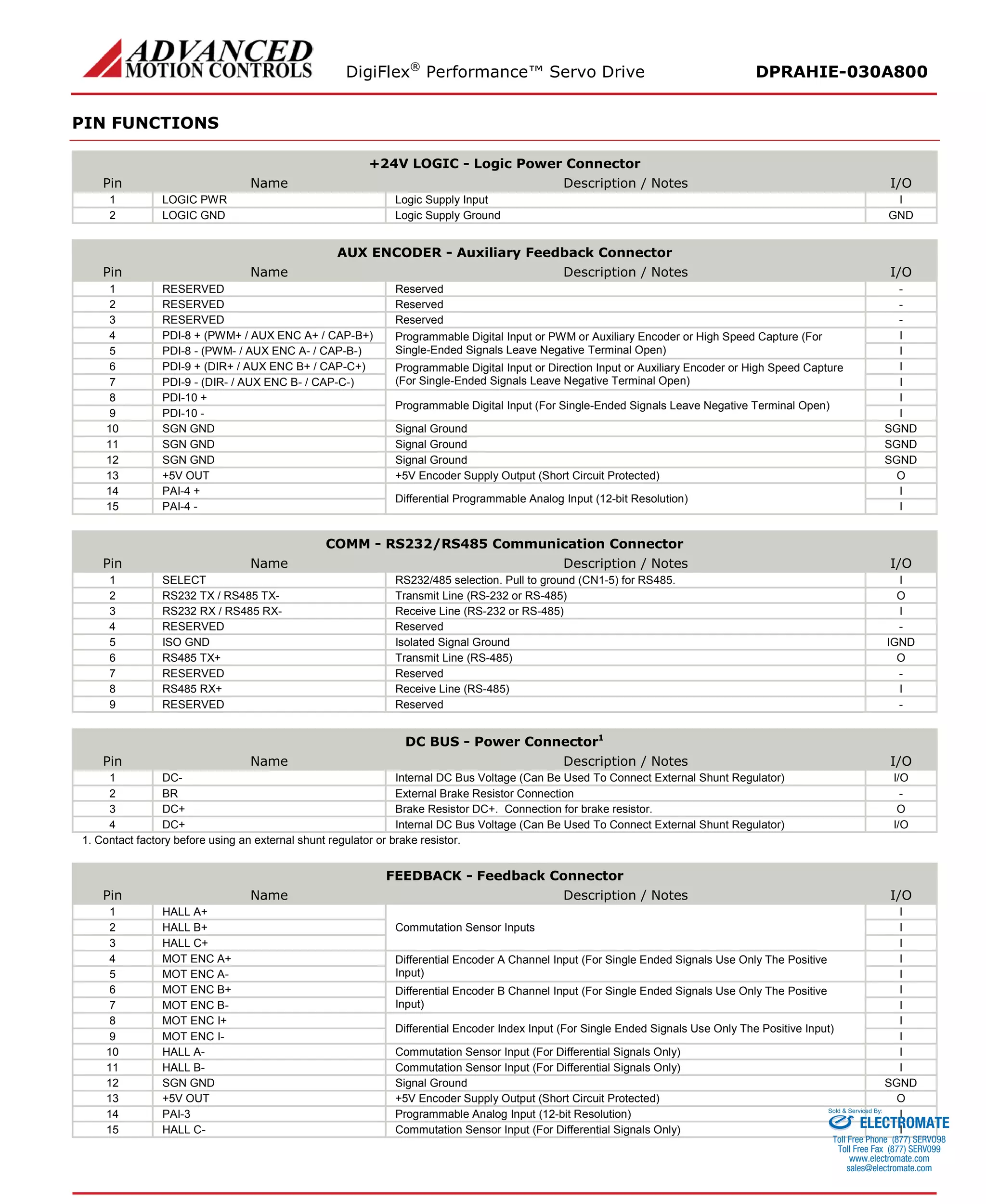 DigiFlex® Performance™ Servo Drive DPRAHIE-030A800 
PIN FUNCTIONS 
+24V LOGIC - Logic Power Connector 
Pin 
Name 
Description / Notes 
I/O 
1 
LOGIC PWR 
Logic Supply Input 
I 
2 
LOGIC GND 
Logic Supply Ground 
GND 
AUX ENCODER - Auxiliary Feedback Connector 
Pin 
Name 
Description / Notes 
I/O 
1 
RESERVED 
Reserved 
- 
2 
RESERVED 
Reserved 
- 
3 
RESERVED 
Reserved 
- 
4 
PDI-8 + (PWM+ / AUX ENC A+ / CAP-B+) 
Programmable Digital Input or PWM or Auxiliary Encoder or High Speed Capture (For Single-Ended Signals Leave Negative Terminal Open) 
I 
5 
PDI-8 - (PWM- / AUX ENC A- / CAP-B-) 
I 
6 
PDI-9 + (DIR+ / AUX ENC B+ / CAP-C+) 
Programmable Digital Input or Direction Input or Auxiliary Encoder or High Speed Capture (For Single-Ended Signals Leave Negative Terminal Open) 
I 
7 
PDI-9 - (DIR- / AUX ENC B- / CAP-C-) 
I 
8 
PDI-10 + 
Programmable Digital Input (For Single-Ended Signals Leave Negative Terminal Open) 
I 
9 
PDI-10 - 
I 
10 
SGN GND 
Signal Ground 
SGND 
11 
SGN GND 
Signal Ground 
SGND 
12 
SGN GND 
Signal Ground 
SGND 
13 
+5V OUT 
+5V Encoder Supply Output (Short Circuit Protected) 
O 
14 
PAI-4 + 
Differential Programmable Analog Input (12-bit Resolution) 
I 
15 
PAI-4 - 
I 
COMM - RS232/RS485 Communication Connector 
Pin 
Name 
Description / Notes 
I/O 
1 
SELECT 
RS232/485 selection. Pull to ground (CN1-5) for RS485. 
I 
2 
RS232 TX / RS485 TX- 
Transmit Line (RS-232 or RS-485) 
O 
3 
RS232 RX / RS485 RX- 
Receive Line (RS-232 or RS-485) 
I 
4 
RESERVED 
Reserved 
- 
5 
ISO GND 
Isolated Signal Ground 
IGND 
6 
RS485 TX+ 
Transmit Line (RS-485) 
O 
7 
RESERVED 
Reserved 
- 
8 
RS485 RX+ 
Receive Line (RS-485) 
I 
9 
RESERVED 
Reserved 
- 
DC BUS - Power Connector1 
Pin 
Name 
Description / Notes 
I/O 
1 
DC- 
Internal DC Bus Voltage (Can Be Used To Connect External Shunt Regulator) 
I/O 
2 
BR 
External Brake Resistor Connection 
- 
3 
DC+ 
Brake Resistor DC+. Connection for brake resistor. 
O 
4 
DC+ 
Internal DC Bus Voltage (Can Be Used To Connect External Shunt Regulator) 
I/O 
1. Contact factory before using an external shunt regulator or brake resistor. 
FEEDBACK - Feedback Connector 
Pin 
Name 
Description / Notes 
I/O 
1 
HALL A+ 
Commutation Sensor Inputs 
I 
2 
HALL B+ 
I 
3 
HALL C+ 
I 
4 
MOT ENC A+ 
Differential Encoder A Channel Input (For Single Ended Signals Use Only The Positive Input) 
I 
5 
MOT ENC A- 
I 
6 
MOT ENC B+ 
Differential Encoder B Channel Input (For Single Ended Signals Use Only The Positive Input) 
I 
7 
MOT ENC B- 
I 
8 
MOT ENC I+ 
Differential Encoder Index Input (For Single Ended Signals Use Only The Positive Input) 
I 
9 
MOT ENC I- 
I 
10 
HALL A- 
Commutation Sensor Input (For Differential Signals Only) 
I 
11 
HALL B- 
Commutation Sensor Input (For Differential Signals Only) 
I 
12 
SGN GND 
Signal Ground 
SGND 
13 
+5V OUT 
+5V Encoder Supply Output (Short Circuit Protected) 
O 
14 
PAI-3 
Programmable Analog Input (12-bit Resolution) 
I 
15 
HALL C- 
Commutation Sensor Input (For Differential Signals Only) 
I ELECTROMATE 
Toll Free Phone (877) SERVO98 
Toll Free Fax (877) SERV099 
www.electromate.com 
sales@electromate.com 
Sold & Serviced By: 
 