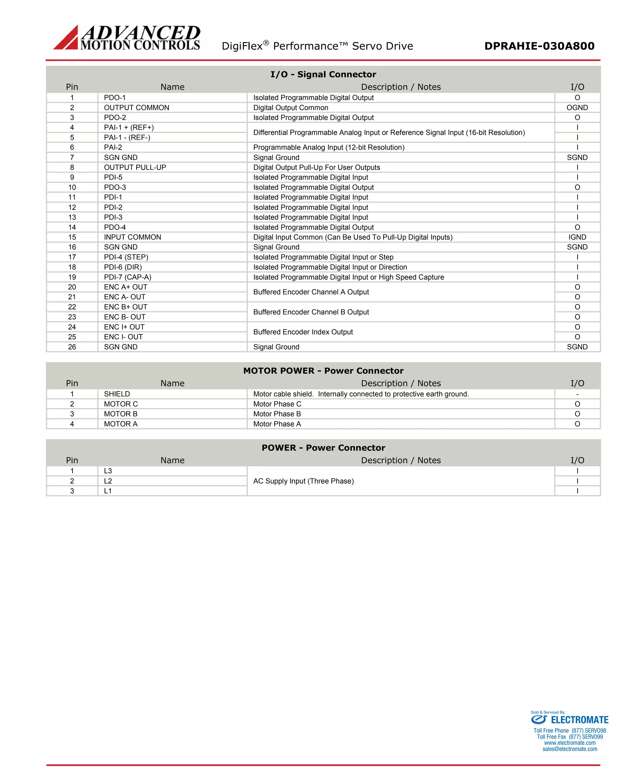 DigiFlex® Performance™ Servo Drive DPRAHIE-030A800 
I/O - Signal Connector 
Pin 
Name 
Description / Notes 
I/O 
1 
PDO-1 
Isolated Programmable Digital Output 
O 
2 
OUTPUT COMMON 
Digital Output Common 
OGND 
3 
PDO-2 
Isolated Programmable Digital Output 
O 
4 
PAI-1 + (REF+) 
Differential Programmable Analog Input or Reference Signal Input (16-bit Resolution) 
I 
5 
PAI-1 - (REF-) 
I 
6 
PAI-2 
Programmable Analog Input (12-bit Resolution) 
I 
7 
SGN GND 
Signal Ground 
SGND 
8 
OUTPUT PULL-UP 
Digital Output Pull-Up For User Outputs 
I 
9 
PDI-5 
Isolated Programmable Digital Input 
I 
10 
PDO-3 
Isolated Programmable Digital Output 
O 
11 
PDI-1 
Isolated Programmable Digital Input 
I 
12 
PDI-2 
Isolated Programmable Digital Input 
I 
13 
PDI-3 
Isolated Programmable Digital Input 
I 
14 
PDO-4 
Isolated Programmable Digital Output 
O 
15 
INPUT COMMON 
Digital Input Common (Can Be Used To Pull-Up Digital Inputs) 
IGND 
16 
SGN GND 
Signal Ground 
SGND 
17 
PDI-4 (STEP) 
Isolated Programmable Digital Input or Step 
I 
18 
PDI-6 (DIR) 
Isolated Programmable Digital Input or Direction 
I 
19 
PDI-7 (CAP-A) 
Isolated Programmable Digital Input or High Speed Capture 
I 
20 
ENC A+ OUT 
Buffered Encoder Channel A Output 
O 
21 
ENC A- OUT 
O 
22 
ENC B+ OUT 
Buffered Encoder Channel B Output 
O 
23 
ENC B- OUT 
O 
24 
ENC I+ OUT 
Buffered Encoder Index Output 
O 
25 
ENC I- OUT 
O 
26 
SGN GND 
Signal Ground 
SGND 
MOTOR POWER - Power Connector 
Pin 
Name 
Description / Notes 
I/O 
1 
SHIELD 
Motor cable shield. Internally connected to protective earth ground. 
- 
2 
MOTOR C 
Motor Phase C 
O 
3 
MOTOR B 
Motor Phase B 
O 
4 
MOTOR A 
Motor Phase A 
O 
POWER - Power Connector 
Pin 
Name 
Description / Notes 
I/O 
1 
L3 
AC Supply Input (Three Phase) 
I 
2 
L2 
I 
3 
L1 
I ELECTROMATE 
Toll Free Phone (877) SERVO98 
Toll Free Fax (877) SERV099 
www.electromate.com 
sales@electromate.com 
Sold & Serviced By: 
 
