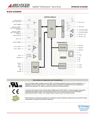 DigiFlex® Performance™ Servo Drive DPRAHIS-015S400 
BLOCK DIAGRAM 
SELECTTX/TX– I/O InterfaceI/O Interface DriveLogicRS232/485InterfaceCONTROL MODULERX/RX– TX+ RX+ ISO GNDPAI-1,4 + (REF+) PAI-1,4 –(REF–) PDI-1,2,3,4,5,6,7 (STEP / DIR / CAP-A) INPUT COMMONPDI-8,9,10 + (PWM+ / DIR+ / AUX ENC A,B,I + / CAP-B,C+) PDO-1,2,3,4OUTPUT COMMON5k+5V10k+5V10k2.5k20k20k20kPAI-2,3SGN GNDPAI-2: 33kPAI-3: 500k3.75KPDI-8,9,10 –(PWM–/ DIR–/ AUX ENC A,B,I –/ CAP-B,C–) OUTPUT PULL-UP Motor FeedbackMotor Feedback COS,SIN,REF MARK + COS,SIN,REF MARK – ENC A,B,I + OUTENC A,B,I –OUTHALL A,B,C + HALL A,B,C – 5k+5V10k+5V10kDC+ MOTOR AMOTOR BMOTOR CDC- POWER MODULEPower StageL1L2 (N) BRLOGIC+ LOGIC– Logic PowerShunt Reg. 
Information on Approvals and Compliances 
US and Canadian safety compliance with UL 508c, the industrial standard for power conversion electronics. UL registered under file number E140173. Note that machine components compliant with UL are considered UL registered as opposed to UL listed as would be the case for commercial products. 
Compliant with European CE for both the Class A EMC Directive 2004/108/EC on Electromagnetic Compatibility (specifically EN 61000-6-4:2007 and EN 61000-6-2:2005) and LVD requirements of directive 2006/95/EC (specifically EN 60204-1:2006), a low voltage directive to protect users from electrical shock. 
RoHS (Reduction of Hazardous Substances) is intended to prevent hazardous substances such as lead from being manufactured in electrical and electronic equipment. 
ELECTROMATE 
Toll Free Phone (877) SERVO98 
Toll Free Fax (877) SERV099 
www.electromate.com 
sales@electromate.com 
Sold & Serviced By: 
 