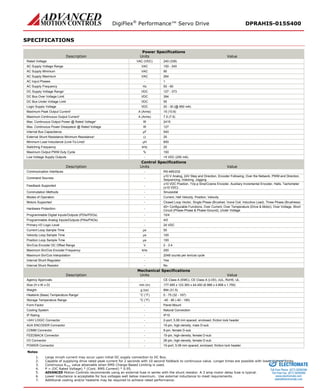 DigiFlex® Performance™ Servo Drive DPRAHIS-015S400 
SPECIFICATIONS 
Power Specifications 
Description 
Units 
Value 
Rated Voltage 
VAC (VDC) 
240 (339) 
AC Supply Voltage Range 
VAC 
100 - 240 
AC Supply Minimum 
VAC 
90 
AC Supply Maximum 
VAC 
264 
AC Input Phases 
- 
1 
AC Supply Frequency 
Hz 
50 - 60 
DC Supply Voltage Range1 
VDC 
127 - 373 
DC Bus Over Voltage Limit 
VDC 
394 
DC Bus Under Voltage Limit 
VDC 
55 
Logic Supply Voltage 
VDC 
20 - 30 (@ 850 mA) 
Maximum Peak Output Current2 
A (Arms) 
15 (10.6) 
Maximum Continuous Output Current3 
A (Arms) 
7.5 (7.5) 
Max. Continuous Output Power @ Rated Voltage4 
W 
2415 
Max. Continuous Power Dissipation @ Rated Voltage 
W 
127 
Internal Bus Capacitance 
μF 
540 
External Shunt Resistance Minimum Resistance5 
Ω 
25 
Minimum Load Inductance (Line-To-Line)6 
μH 
600 
Switching Frequency 
kHz 
20 
Maximum Output PWM Duty Cycle 
% 
100 
Low Voltage Supply Outputs 
- 
+5 VDC (250 mA) 
Control Specifications 
Description 
Units 
Value 
Communication Interfaces 
- 
RS-485/232 
Command Sources 
- 
±10 V Analog, 24V Step and Direction, Encoder Following, Over the Network, PWM and Direction, Sequencing, Indexing, Jogging 
Feedback Supported 
- 
±10 VDC Position, 1Vp-p Sine/Cosine Encoder, Auxiliary Incremental Encoder, Halls, Tachometer (±10 VDC) 
Commutation Methods 
- 
Sinusoidal 
Modes of Operation 
- 
Current, Hall Velocity, Position, Velocity 
Motors Supported 
- 
Closed Loop Vector, Single Phase (Brushed, Voice Coil, Inductive Load), Three Phase (Brushless) 
Hardware Protection 
- 
40+ Configurable Functions, Over Current, Over Temperature (Drive & Motor), Over Voltage, Short Circuit (Phase-Phase & Phase-Ground), Under Voltage 
Programmable Digital Inputs/Outputs (PDIs/PDOs) 
- 
10/4 
Programmable Analog Inputs/Outputs (PAIs/PAOs) 
- 
4/0 
Primary I/O Logic Level 
- 
24 VDC 
Current Loop Sample Time 
μs 
50 
Velocity Loop Sample Time 
μs 
100 
Position Loop Sample Time 
μs 
100 
Sin/Cos Encoder DC Offset Range 
V 
2 - 3.4 
Maximum Sin/Cos Encoder Frequency 
kHz 
200 
Maximum Sin/Cos Interpolation 
- 
2048 counts per sin/cos cycle 
Internal Shunt Regulator 
- 
Yes 
Internal Shunt Resistor 
- 
No 
Mechanical Specifications 
Description 
Units 
Value 
Agency Approvals 
- 
CE Class A (EMC), CE Class A (LVD), cUL, RoHS, UL 
Size (H x W x D) 
mm (in) 
177.495 x 123.393 x 44.450 (6.988 x 4.858 x 1.750) 
Weight 
g (oz) 
894 (31.5) 
Heatsink (Base) Temperature Range7 
°C (°F) 
0 - 75 (32 - 167) 
Storage Temperature Range 
°C (°F) 
-40 - 85 (-40 - 185) 
Form Factor 
- 
Panel Mount 
Cooling System 
- 
Natural Convection 
IP Rating 
- 
IP10 
+24V LOGIC Connector 
- 
2-port, 5.08 mm spaced, enclosed, friction lock header 
AUX ENCODER Connector 
- 
15-pin, high-density, male D-sub 
COMM Connector 
- 
9-pin, female D-sub 
FEEDBACK Connector 
- 
15-pin, high-density, female D-sub 
I/O Connector 
- 
26-pin, high-density, female D-sub 
POWER Connector 
- 
10-port, 5.08 mm spaced, enclosed, friction lock header 
Notes 
1. Large inrush current may occur upon initial DC supply connection to DC Bus. 
2. Capable of supplying drive rated peak current for 2 seconds with 10 second foldback to continuous value. Longer times are possible with lower current limits. 
3. Continuous Arms value attainable when RMS Charge-Based Limiting is used. 
4. P = (DC Rated Voltage) * (Cont. RMS Current) * 0.95. 
5. ADVANCED Motion Controls recommends using an external fuse in series with the shunt resistor. A 3 amp motor delay fuse is typical. 
6. Lower inductance is acceptable for bus voltages well below maximum. Use external inductance to meet requirements. 
7. Additional cooling and/or heatsink may be required to achieve rated performance. 
ELECTROMATE 
Toll Free Phone (877) SERVO98 
Toll Free Fax (877) SERV099 
www.electromate.com 
sales@electromate.com 
Sold & Serviced By: 
 