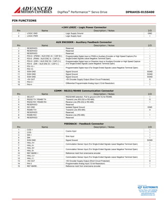 DigiFlex® Performance™ Servo Drive DPRAHIS-015S400 
PIN FUNCTIONS 
+24V LOGIC - Logic Power Connector 
Pin 
Name 
Description / Notes 
I/O 
1 
LOGIC GND 
Logic Supply Ground 
GND 
2 
LOGIC PWR 
Logic Supply Input 
I 
AUX ENCODER - Auxiliary Feedback Connector 
Pin 
Name 
Description / Notes 
I/O 
1 
RESERVED 
Reserved 
- 
2 
RESERVED 
Reserved 
- 
3 
RESERVED 
Reserved 
- 
4 
PDI-8 + (PWM+ / AUX ENC A+ / CAP-B+) 
Programmable Digital Input or PWM or Auxiliary Encoder or High Speed Capture (For Single-Ended Signals Leave Negative Terminal Open) 
I 
5 
PDI-8 - (PWM- / AUX ENC A- / CAP-B-) 
I 
6 
PDI-9 + (DIR+ / AUX ENC B+ / CAP-C+) 
Programmable Digital Input or Direction Input or Auxiliary Encoder or High Speed Capture (For Single-Ended Signals Leave Negative Terminal Open) 
I 
7 
PDI-9 - (DIR- / AUX ENC B- / CAP-C-) 
I 
8 
PDI-10 + 
Programmable Digital Input (For Single-Ended Signals Leave Negative Terminal Open) 
I 
9 
PDI-10 - 
I 
10 
SGN GND 
Signal Ground 
SGND 
11 
SGN GND 
Signal Ground 
SGND 
12 
SGN GND 
Signal Ground 
SGND 
13 
+5V OUT 
+5V Encoder Supply Output (Short Circuit Protected) 
O 
14 
PAI-4 + 
Differential Programmable Analog Input (12-bit Resolution) 
I 
15 
PAI-4 - 
I 
COMM - RS232/RS485 Communication Connector 
Pin 
Name 
Description / Notes 
I/O 
1 
SELECT 
RS232/485 selection. Pull to ground (CN1-5) for RS485. 
I 
2 
RS232 TX / RS485 TX- 
Transmit Line (RS-232 or RS-485) 
O 
3 
RS232 RX / RS485 RX- 
Receive Line (RS-232 or RS-485) 
I 
4 
RESERVED 
Reserved 
- 
5 
ISO GND 
Isolated Signal Ground 
IGND 
6 
RS485 TX+ 
Transmit Line (RS-485) 
O 
7 
RESERVED 
Reserved 
- 
8 
RS485 RX+ 
Receive Line (RS-485) 
I 
9 
RESERVED 
Reserved 
- 
FEEDBACK - Feedback Connector 
Pin 
Name 
Description / Notes 
I/O 
1 
COS + 
Cosine Input 
I 
2 
COS - 
I 
3 
SIN + 
Sine Input 
I 
4 
SIN - 
I 
5 
SGN GND 
Signal Ground 
SGND 
6 
HALL A+ 
Commutation Sensor Input (For Single-Ended Signals Leave Negative Terminal Open) 
I 
7 
HALL A- 
I 
8 
HALL B+ 
Commutation Sensor Input (For Single-Ended Signals Leave Negative Terminal Open) 
I 
9 
HALL B- 
I 
10 
REF MARK + 
Reference mark from sine/cosine encoder 
I 
11 
HALL C+ 
Commutation Sensor Input (For Single-Ended Signals Leave Negative Terminal Open) 
I 
12 
HALL C- 
I 
13 
+5V OUT 
+5V Encoder Supply Output (Short Circuit Protected) 
O 
14 
PAI-3 
Programmable Analog Input (12-bit Resolution) 
I 
15 
REF MARK - 
Reference mark from sine/cosine encoder 
I 
ELECTROMATE 
Toll Free Phone (877) SERVO98 
Toll Free Fax (877) SERV099 
www.electromate.com 
sales@electromate.com 
Sold & Serviced By: 
 