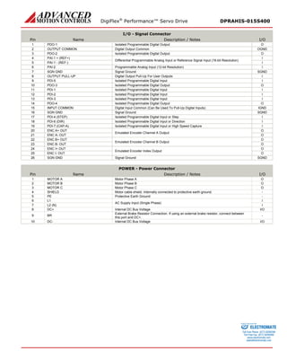 DigiFlex® Performance™ Servo Drive DPRAHIS-015S400 
I/O - Signal Connector 
Pin 
Name 
Description / Notes 
I/O 
1 
PDO-1 
Isolated Programmable Digital Output 
O 
2 
OUTPUT COMMON 
Digital Output Common 
OGND 
3 
PDO-2 
Isolated Programmable Digital Output 
O 
4 
PAI-1 + (REF+) 
Differential Programmable Analog Input or Reference Signal Input (16-bit Resolution) 
I 
5 
PAI-1 - (REF-) 
I 
6 
PAI-2 
Programmable Analog Input (12-bit Resolution) 
I 
7 
SGN GND 
Signal Ground 
SGND 
8 
OUTPUT PULL-UP 
Digital Output Pull-Up For User Outputs 
I 
9 
PDI-5 
Isolated Programmable Digital Input 
I 
10 
PDO-3 
Isolated Programmable Digital Output 
O 
11 
PDI-1 
Isolated Programmable Digital Input 
I 
12 
PDI-2 
Isolated Programmable Digital Input 
I 
13 
PDI-3 
Isolated Programmable Digital Input 
I 
14 
PDO-4 
Isolated Programmable Digital Output 
O 
15 
INPUT COMMON 
Digital Input Common (Can Be Used To Pull-Up Digital Inputs) 
IGND 
16 
SGN GND 
Signal Ground 
SGND 
17 
PDI-4 (STEP) 
Isolated Programmable Digital Input or Step 
I 
18 
PDI-6 (DIR) 
Isolated Programmable Digital Input or Direction 
I 
19 
PDI-7 (CAP-A) 
Isolated Programmable Digital Input or High Speed Capture 
I 
20 
ENC A+ OUT 
Emulated Encoder Channel A Output 
O 
21 
ENC A- OUT 
O 
22 
ENC B+ OUT 
Emulated Encoder Channel B Output 
O 
23 
ENC B- OUT 
O 
24 
ENC I+ OUT 
Emulated Encoder Index Output 
O 
25 
ENC I- OUT 
O 
26 
SGN GND 
Signal Ground 
SGND 
POWER - Power Connector 
Pin 
Name 
Description / Notes 
I/O 
1 
MOTOR A 
Motor Phase A 
O 
2 
MOTOR B 
Motor Phase B 
O 
3 
MOTOR C 
Motor Phase C 
O 
4 
SHIELD 
Motor cable shield. Internally connected to protective earth ground. 
- 
5 
PE 
Protective Earth Ground 
- 
6 
L1 
AC Supply Input (Single Phase) 
I 
7 
L2 (N) 
I 
8 
DC+ 
Internal DC Bus Voltage 
I/O 
9 
BR 
External Brake Resistor Connection. If using an external brake resistor, connect between this port and DC+. 
- 
10 
DC- 
Internal DC Bus Voltage 
I/O 
ELECTROMATE 
Toll Free Phone (877) SERVO98 
Toll Free Fax (877) SERV099 
www.electromate.com 
sales@electromate.com 
Sold & Serviced By: 
 