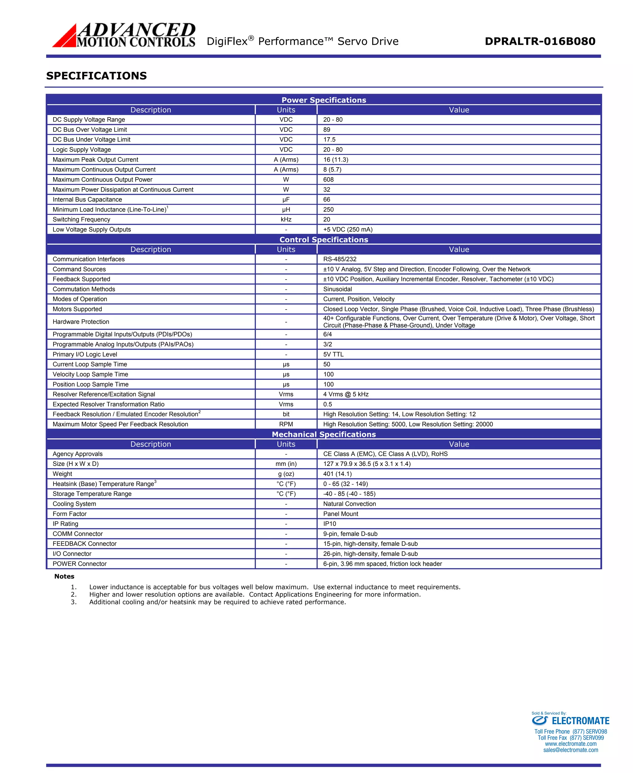 DigiFlex® Performance™ Servo Drive DPRALTR-016B080 
SPECIFICATIONS 
Power Specifications 
Description 
Units 
Value 
DC Supply Voltage Range 
VDC 
20 - 80 
DC Bus Over Voltage Limit 
VDC 
89 
DC Bus Under Voltage Limit 
VDC 
17.5 
Logic Supply Voltage 
VDC 
20 - 80 
Maximum Peak Output Current 
A (Arms) 
16 (11.3) 
Maximum Continuous Output Current 
A (Arms) 
8 (5.7) 
Maximum Continuous Output Power 
W 
608 
Maximum Power Dissipation at Continuous Current 
W 
32 
Internal Bus Capacitance 
μF 
66 
Minimum Load Inductance (Line-To-Line)1 
μH 
250 
Switching Frequency 
kHz 
20 
Low Voltage Supply Outputs 
- 
+5 VDC (250 mA) 
Control Specifications 
Description 
Units 
Value 
Communication Interfaces 
- 
RS-485/232 
Command Sources 
- 
±10 V Analog, 5V Step and Direction, Encoder Following, Over the Network 
Feedback Supported 
- 
±10 VDC Position, Auxiliary Incremental Encoder, Resolver, Tachometer (±10 VDC) 
Commutation Methods 
- 
Sinusoidal 
Modes of Operation 
- 
Current, Position, Velocity 
Motors Supported 
- 
Closed Loop Vector, Single Phase (Brushed, Voice Coil, Inductive Load), Three Phase (Brushless) 
Hardware Protection 
- 
40+ Configurable Functions, Over Current, Over Temperature (Drive & Motor), Over Voltage, Short Circuit (Phase-Phase & Phase-Ground), Under Voltage 
Programmable Digital Inputs/Outputs (PDIs/PDOs) 
- 
6/4 
Programmable Analog Inputs/Outputs (PAIs/PAOs) 
- 
3/2 
Primary I/O Logic Level 
- 
5V TTL 
Current Loop Sample Time 
μs 
50 
Velocity Loop Sample Time 
μs 
100 
Position Loop Sample Time 
μs 
100 
Resolver Reference/Excitation Signal 
Vrms 
4 Vrms @ 5 kHz 
Expected Resolver Transformation Ratio 
Vrms 
0.5 
Feedback Resolution / Emulated Encoder Resolution2 
bit 
High Resolution Setting: 14, Low Resolution Setting: 12 
Maximum Motor Speed Per Feedback Resolution 
RPM 
High Resolution Setting: 5000, Low Resolution Setting: 20000 
Mechanical Specifications 
Description 
Units 
Value 
Agency Approvals 
- 
CE Class A (EMC), CE Class A (LVD), RoHS 
Size (H x W x D) 
mm (in) 
127 x 79.9 x 36.5 (5 x 3.1 x 1.4) 
Weight 
g (oz) 
401 (14.1) 
Heatsink (Base) Temperature Range3 
°C (°F) 
0 - 65 (32 - 149) 
Storage Temperature Range 
°C (°F) 
-40 - 85 (-40 - 185) 
Cooling System 
- 
Natural Convection 
Form Factor 
- 
Panel Mount 
IP Rating 
- 
IP10 
COMM Connector 
- 
9-pin, female D-sub 
FEEDBACK Connector 
- 
15-pin, high-density, female D-sub 
I/O Connector 
- 
26-pin, high-density, female D-sub 
POWER Connector 
- 
6-pin, 3.96 mm spaced, friction lock header 
Notes 
1. 
Lower inductance is acceptable for bus voltages well below maximum. Use external inductance to meet requirements. 
2. 
Higher and lower resolution options are available. Contact Applications Engineering for more information. 
3. 
Additional cooling and/or heatsink may be required to achieve rated performance. ELECTROMATE 
Toll Free Phone (877) SERVO98 
Toll Free Fax (877) SERV099 
www.electromate.com 
sales@electromate.com 
Sold & Serviced By: 
 