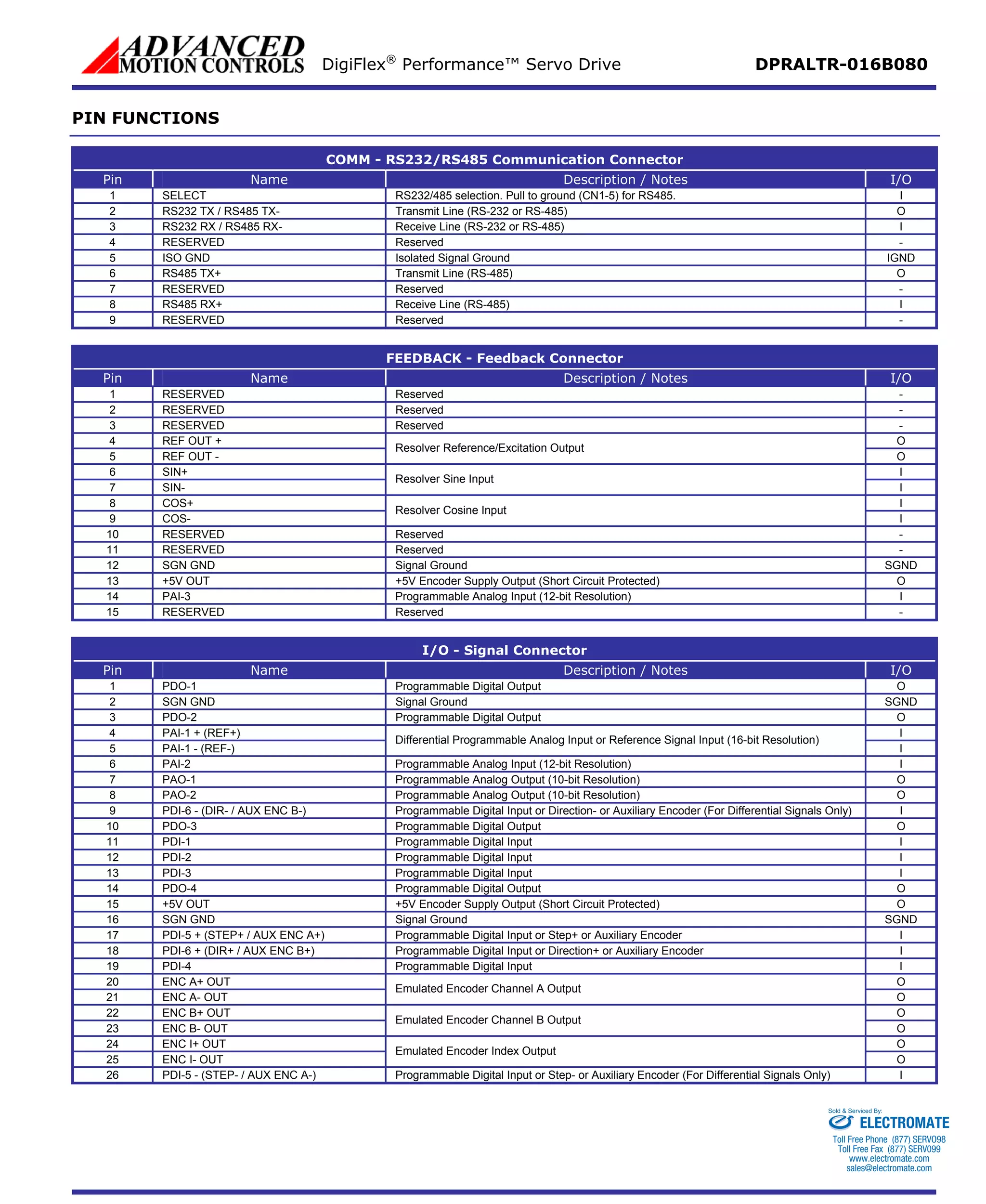 DigiFlex® Performance™ Servo Drive DPRALTR-016B080 
PIN FUNCTIONS 
COMM - RS232/RS485 Communication Connector 
Pin 
Name 
Description / Notes 
I/O 
1 
SELECT 
RS232/485 selection. Pull to ground (CN1-5) for RS485. 
I 
2 
RS232 TX / RS485 TX- 
Transmit Line (RS-232 or RS-485) 
O 
3 
RS232 RX / RS485 RX- 
Receive Line (RS-232 or RS-485) 
I 
4 
RESERVED 
Reserved 
- 
5 
ISO GND 
Isolated Signal Ground 
IGND 
6 
RS485 TX+ 
Transmit Line (RS-485) 
O 
7 
RESERVED 
Reserved 
- 
8 
RS485 RX+ 
Receive Line (RS-485) 
I 
9 
RESERVED 
Reserved 
- 
FEEDBACK - Feedback Connector 
Pin 
Name 
Description / Notes 
I/O 
1 
RESERVED 
Reserved 
- 
2 
RESERVED 
Reserved 
- 
3 
RESERVED 
Reserved 
- 
4 
REF OUT + 
O 
5 
REF OUT - 
Resolver Reference/Excitation Output 
O 
6 
SIN+ 
I 
7 
SIN- 
Resolver Sine Input 
I 
8 
COS+ 
I 
9 
COS- 
Resolver Cosine Input 
I 
10 
RESERVED 
Reserved 
- 
11 
RESERVED 
Reserved 
- 
12 
SGN GND 
Signal Ground 
SGND 
13 
+5V OUT 
+5V Encoder Supply Output (Short Circuit Protected) 
O 
14 
PAI-3 
Programmable Analog Input (12-bit Resolution) 
I 
15 
RESERVED 
Reserved 
- 
I/O - Signal Connector 
Pin 
Name 
Description / Notes 
I/O 
1 
PDO-1 
Programmable Digital Output 
O 
2 
SGN GND 
Signal Ground 
SGND 
3 
PDO-2 
Programmable Digital Output 
O 
4 
PAI-1 + (REF+) 
I 
5 
PAI-1 - (REF-) 
Differential Programmable Analog Input or Reference Signal Input (16-bit Resolution) 
I 
6 
PAI-2 
Programmable Analog Input (12-bit Resolution) 
I 
7 
PAO-1 
Programmable Analog Output (10-bit Resolution) 
O 
8 
PAO-2 
Programmable Analog Output (10-bit Resolution) 
O 
9 
PDI-6 - (DIR- / AUX ENC B-) 
Programmable Digital Input or Direction- or Auxiliary Encoder (For Differential Signals Only) 
I 
10 
PDO-3 
Programmable Digital Output 
O 
11 
PDI-1 
Programmable Digital Input 
I 
12 
PDI-2 
Programmable Digital Input 
I 
13 
PDI-3 
Programmable Digital Input 
I 
14 
PDO-4 
Programmable Digital Output 
O 
15 
+5V OUT 
+5V Encoder Supply Output (Short Circuit Protected) 
O 
16 
SGN GND 
Signal Ground 
SGND 
17 
PDI-5 + (STEP+ / AUX ENC A+) 
Programmable Digital Input or Step+ or Auxiliary Encoder 
I 
18 
PDI-6 + (DIR+ / AUX ENC B+) 
Programmable Digital Input or Direction+ or Auxiliary Encoder 
I 
19 
PDI-4 
Programmable Digital Input 
I 
20 
ENC A+ OUT 
O 
21 
ENC A- OUT 
Emulated Encoder Channel A Output 
O 
22 
ENC B+ OUT 
O 
23 
ENC B- OUT 
Emulated Encoder Channel B Output 
O 
24 
ENC I+ OUT 
O 
25 
ENC I- OUT 
Emulated Encoder Index Output 
O 
26 
PDI-5 - (STEP- / AUX ENC A-) 
Programmable Digital Input or Step- or Auxiliary Encoder (For Differential Signals Only) 
I 
ELECTROMATE 
Toll Free Phone (877) SERVO98 
Toll Free Fax (877) SERV099 
www.electromate.com 
sales@electromate.com 
Sold & Serviced By: 
 