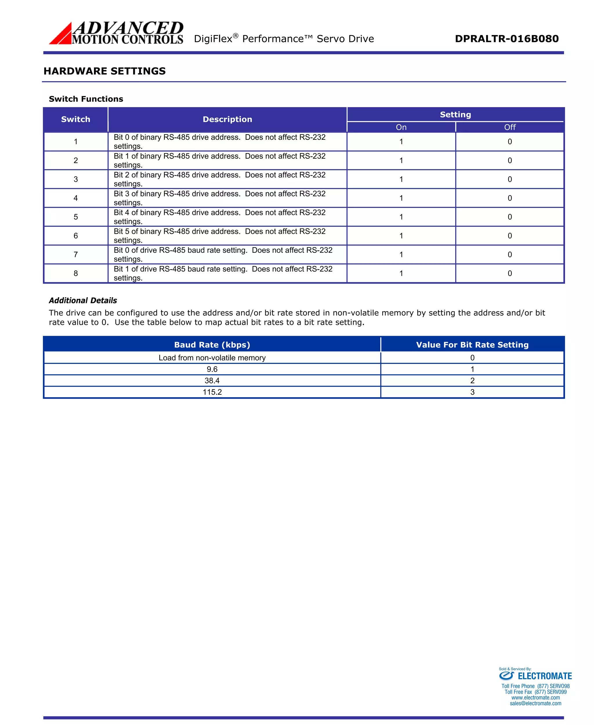 DigiFlex® Performance™ Servo Drive DPRALTR-016B080 
HARDWARE SETTINGS 
Switch Functions 
Setting 
Switch 
Description 
On 
Off 
1 
Bit 0 of binary RS-485 drive address. Does not affect RS-232 settings. 
1 
0 
2 
Bit 1 of binary RS-485 drive address. Does not affect RS-232 settings. 
1 
0 
3 
Bit 2 of binary RS-485 drive address. Does not affect RS-232 settings. 
1 
0 
4 
Bit 3 of binary RS-485 drive address. Does not affect RS-232 settings. 
1 
0 
5 
Bit 4 of binary RS-485 drive address. Does not affect RS-232 settings. 
1 
0 
6 
Bit 5 of binary RS-485 drive address. Does not affect RS-232 settings. 
1 
0 
7 
Bit 0 of drive RS-485 baud rate setting. Does not affect RS-232 settings. 
1 
0 
8 
Bit 1 of drive RS-485 baud rate setting. Does not affect RS-232 settings. 
1 
0 
Additional Details 
The drive can be configured to use the address and/or bit rate stored in non-volatile memory by setting the address and/or bit rate value to 0. Use the table below to map actual bit rates to a bit rate setting. 
Baud Rate (kbps) 
Value For Bit Rate Setting 
Load from non-volatile memory 
0 
9.6 
1 
38.4 
2 
115.2 
3 
ELECTROMATE 
Toll Free Phone (877) SERVO98 
Toll Free Fax (877) SERV099 
www.electromate.com 
sales@electromate.com 
Sold & Serviced By: 
 