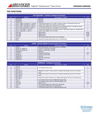DigiFlex® Performance™ Servo Drive DPRANIE-030N400 
PIN FUNCTIONS 
AUX ENCODER - Auxiliary Feedback Connector 
Pin 
Name 
Description / Notes 
I/O 
1 
RESERVED 
Reserved 
- 
2 
RESERVED 
Reserved 
- 
3 
RESERVED 
Reserved 
- 
4 
PDI-8 + (PWM+ / AUX ENC A+ / CAP-B+) 
I 
5 
PDI-8 - (PWM- / AUX ENC A- / CAP-B-) 
Programmable Digital Input or PWM or Auxiliary Encoder or High Speed Capture (For Single-Ended Signals Leave Negative Terminal Open) 
I 
6 
PDI-9 + (DIR+ / AUX ENC B+ / CAP-C+) 
I 
7 
PDI-9 - (DIR- / AUX ENC B- / CAP-C-) 
Programmable Digital Input or Direction Input or Auxiliary Encoder or High Speed Capture (For Single-Ended Signals Leave Negative Terminal Open) 
I 
8 
PDI-10 + (AUX ENC I+ / CAP-A+) 
I 
9 
PDI-10 - (AUX ENC I- / CAP-A-) 
Programmable Digital Input or Auxiliary Encoder or High Speed Capture (For Single-Ended Signals Leave Negative Terminal Open) 
I 
10 
SGN GND 
Signal Ground 
SGND 
11 
SGN GND 
Signal Ground 
SGND 
12 
SGN GND 
Signal Ground 
SGND 
13 
+5V OUT 
+5V Encoder Supply Output (Short Circuit Protected) 
O 
14 
PAI-4 + 
I 
15 
PAI-4 - 
Differential Programmable Analog Input (12-bit Resolution) 
I 
COMM - RS232/RS485 Communication Connector 
Pin 
Name 
Description / Notes 
I/O 
1 
SELECT 
RS232/485 selection. Pull to ground (CN1-5) for RS485. 
I 
2 
RS232 TX / RS485 TX- 
Transmit Line (RS-232 or RS-485) 
O 
3 
RS232 RX / RS485 RX- 
Receive Line (RS-232 or RS-485) 
I 
4 
RESERVED 
Reserved 
- 
5 
ISO GND 
Isolated Signal Ground 
IGND 
6 
RS485 TX+ 
Transmit Line (RS-485) 
O 
7 
RESERVED 
Reserved 
- 
8 
RS485 RX+ 
Receive Line (RS-485) 
I 
9 
RESERVED 
Reserved 
- 
FEEDBACK - Feedback Connector 
Pin 
Name 
Description / Notes 
I/O 
1 
HALL A+ 
I 
2 
HALL B+ 
I 
3 
HALL C+ 
Commutation Sensor Inputs 
I 
4 
MOT ENC A+ 
I 
5 
MOT ENC A- 
Differential Encoder A Channel Input (For Single Ended Signals Use Only The Positive Input) 
I 
6 
MOT ENC B+ 
I 
7 
MOT ENC B- 
Differential Encoder B Channel Input (For Single Ended Signals Use Only The Positive Input) 
I 
8 
MOT ENC I+ 
I 
9 
MOT ENC I- 
Differential Encoder Index Input (For Single Ended Signals Use Only The Positive Input) 
I 
10 
HALL A- 
Commutation Sensor Input (For Differential Signals Only) 
I 
11 
HALL B- 
Commutation Sensor Input (For Differential Signals Only) 
I 
12 
SGN GND 
Signal Ground 
SGND 
13 
+5V OUT 
+5V Encoder Supply Output (Short Circuit Protected) 
O 
14 
PAI-3 
Programmable Analog Input (12-bit Resolution) 
I 
15 
HALL C- 
Commutation Sensor Input (For Differential Signals Only) 
I 
ELECTROMATE 
Toll Free Phone (877) SERVO98 
Toll Free Fax (877) SERV099 
www.electromate.com 
sales@electromate.com 
Sold & Serviced By: 
 